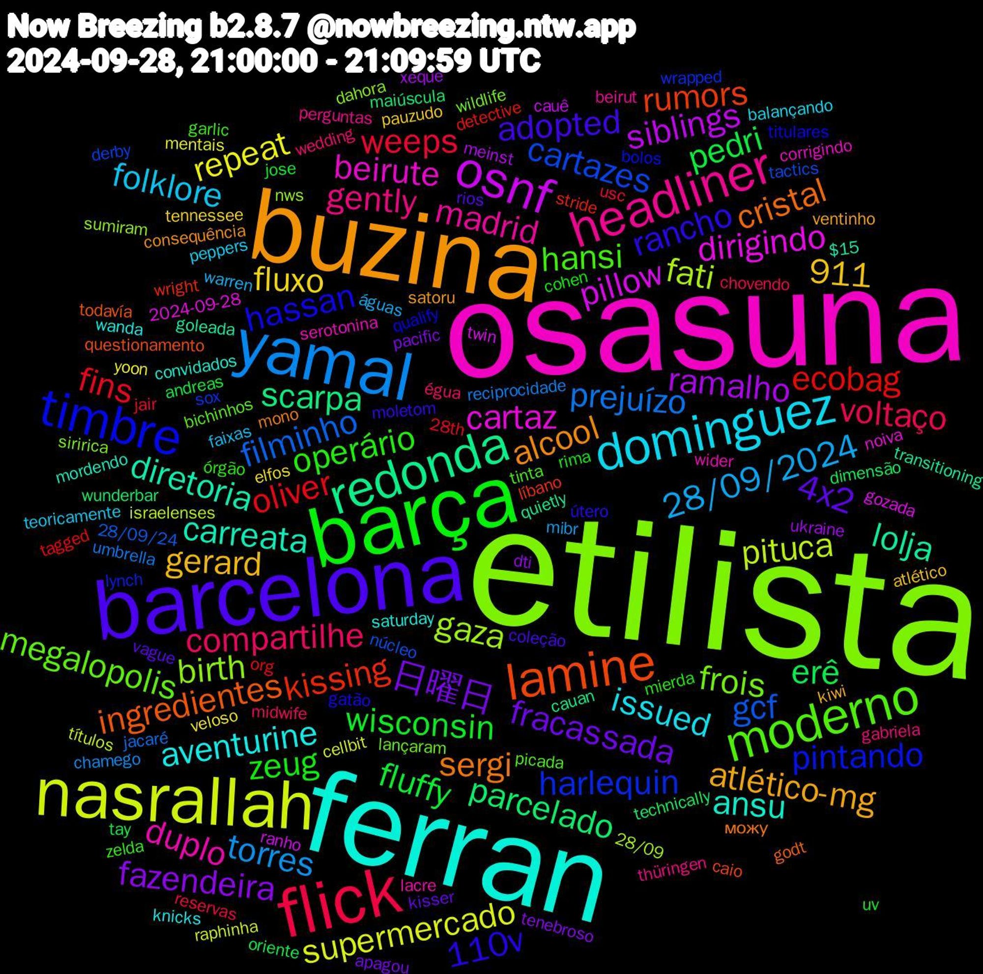 Word Cloud; its top words (sorted by weighted frequency, descending):  etilista, osasuna, ferran, buzina, barcelona, barça, flick, yamal, nasrallah, osnf, redonda, lamine, timbre, moderno, headliner, dominguez, 日曜日, pedri, oliver, gcf, gaza, cartaz, carreata, sergi, rancho, operário, compartilhe, 28/09/2024, repeat, ramalho, parcelado, kissing, harlequin, frois, duplo, aventurine, atlético-mg, 4x2, wisconsin, weeps, prejuízo, pituca, pillow, lolja, ingredientes, hassan, hansi, gently, folklore, fluxo, fazendeira, erê, ecobag, cartazes, birth, beirute, ansu, alcool, adopted, zeug, voltaço, torres, supermercado, siblings, scarpa, rumors, pintando, megalopolis, madrid, issued, gerard, fracassada, fluffy, fins, filminho, fati, dirigindo, diretoria, cristal, 911, 110v, zelda, wedding, warren, veloso, ukraine, technically, stride, sox, siririca, serotonina, saturday, satoru, rios, rima, reservas, reciprocidade, raphinha, ranho, quietly, questionamento, qualify, picada, perguntas, peppers, pauzudo, pacific, oriente, org, núcleo, nws, noiva, mordendo, mono, moletom, mierda, midwife, mibr, mentais, meinst, maiúscula, líbano, lynch, lançaram, lacre, knicks, kiwi, kisser, jose, jair, jacaré, israelenses, gozada, goleada, godt, gatão, garlic, gabriela, faixas, elfos, dti, dimensão, detective, derby, dahora, corrigindo, convidados, consequência, coleção, cohen, chovendo, chamego, cellbit, cauê, cauan, caio, bolos, bichinhos, beirut, balançando, atlético, apagou, andreas, 28th, 28/09/24, 28/09, 2024-09-28, $15, можу, útero, órgão, égua, águas, yoon, xeque, wunderbar, wright, wrapped, wildlife, wider, wanda, ventinho, vague, uv, usc, umbrella, títulos, twin, transitioning, todavía, titulares, tinta, thüringen, teoricamente, tennessee, tenebroso, tay, tagged, tactics, sumiram