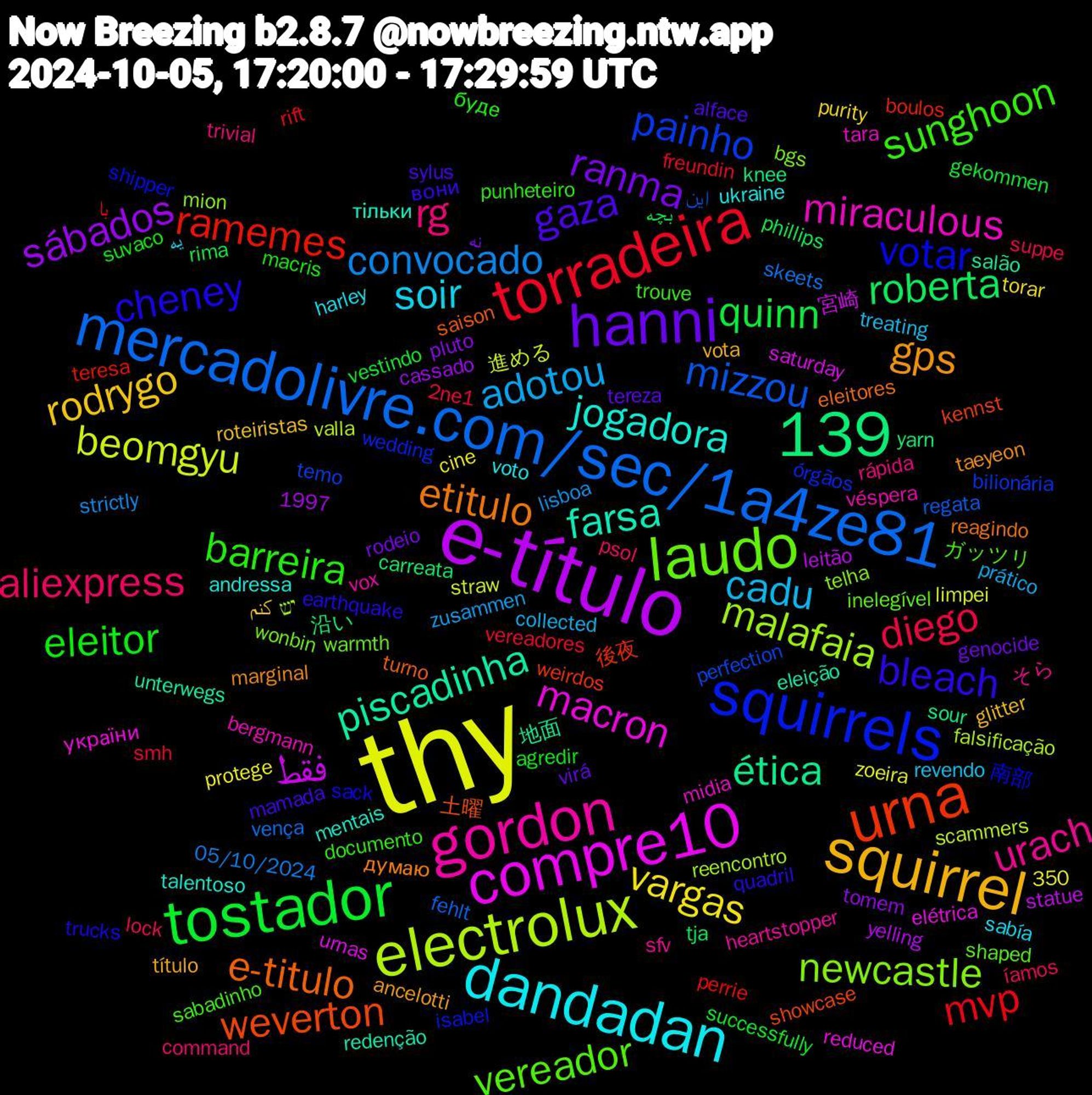 Word Cloud; its top words (sorted by weighted frequency, descending):  thy, e-título, urna, squirrels, laudo, gordon, dandadan, squirrel, hanni, tostador, torradeira, mercadolivre.com/sec/1a4ze81, electrolux, compre10, 139, piscadinha, e-titulo, cheney, sunghoon, rg, cadu, vargas, sábados, roberta, ramemes, painho, newcastle, miraculous, jogadora, gps, gaza, eleitor, diego, convocado, beomgyu, فقط, ética, weverton, votar, vereador, urach, soir, rodrygo, ranma, quinn, mvp, mizzou, malafaia, macron, farsa, etitulo, bleach, barreira, aliexpress, adotou, 沿い, 後夜, órgãos, wonbin, véspera, ukraine, título, tereza, successfully, smh, skeets, scammers, saturday, salão, saison, sack, sabadinho, rápida, revendo, purity, pluto, phillips, perrie, perfection, mion, midia, mentais, marginal, mamada, macris, lock, lisboa, limpei, leitão, knee, kennst, isabel, inelegível, heartstopper, harley, glitter, genocide, gekommen, freundin, fehlt, falsificação, elétrica, eleição, eleitores, earthquake, documento, command, collected, cine, cassado, carreata, boulos, bilionária, bgs, bergmann, andressa, ancelotti, alface, agredir, 350, 2ne1, 1997, 05/10/2024, 進める, 宮崎, 地面, 土曜, 南部, ガッツリ, そら, یه, کنم, نه, بچه, با, این, יש, україни, тільки, думаю, вони, буде, íamos, zusammen, zoeira, yelling, yarn, weirdos, wedding, warmth, vox, voto, vota, virá, vestindo, vereadores, vença, valla, urnas, unterwegs, turno, trucks, trouve, trivial, treating, torar, tomem, tja, teresa, temo, telha, tara, talentoso, taeyeon, sylus, suvaco, suppe, strictly, straw, statue, sour, showcase, shipper, shaped, sfv, sabía, roteiristas, rodeio, rima, rift, regata, reencontro, reduced, redenção, reagindo, quadril, punheteiro, psol, prático, protege