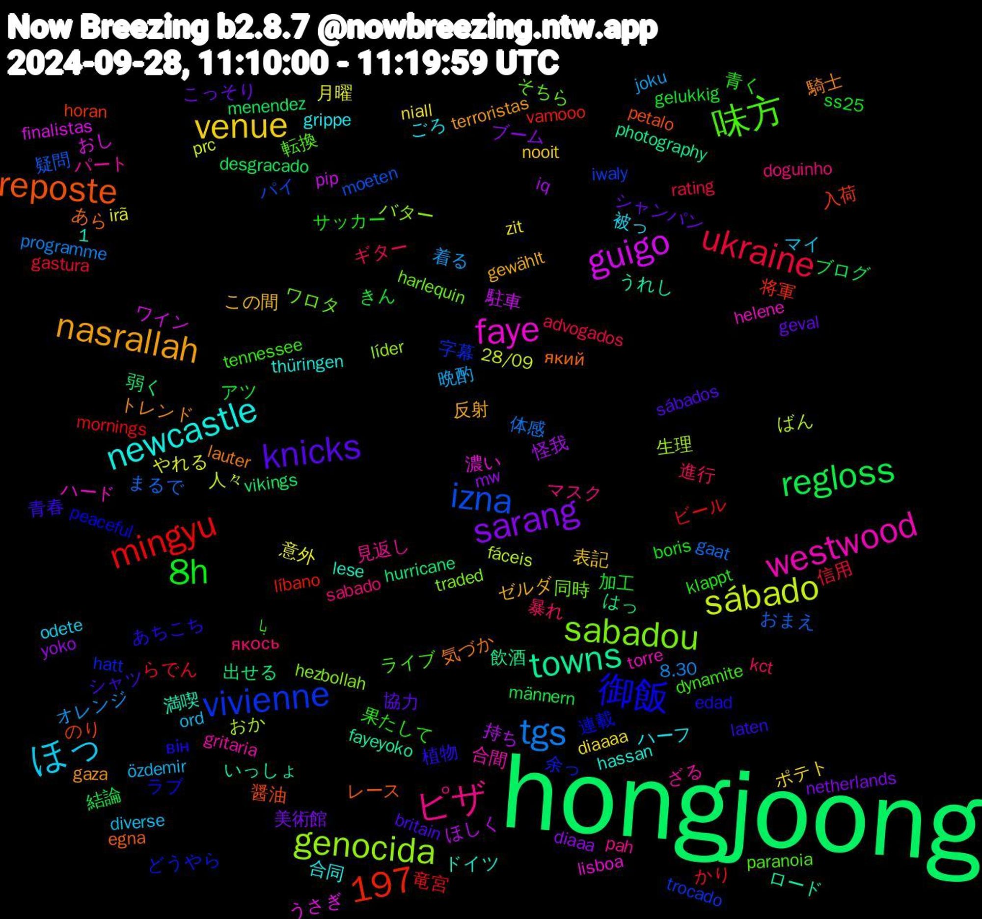 Word Cloud; its top words (sorted by weighted frequency, descending):  hongjoong, vivienne, sabadou, westwood, newcastle, nasrallah, knicks, 8h, ukraine, tgs, sábado, guigo, towns, reposte, 御飯, 味方, ピザ, ほっ, venue, sarang, regloss, mingyu, izna, genocida, faye, 1,197, 騎士, 青春, 青く, 進行, 着る, 月曜, 持ち, 出せる, 入荷, 余っ, ワロタ, パート, ハーフ, ゼルダ, シャンパン, アツ, らでん, まるで, ばん, おし, うれし, який, він, tennessee, sabado, ord, niall, mw, menendez, líbano, iwaly, hezbollah, helene, hassan, gaza, britain, boris, advogados, 8.30, 28/09, 駐車, 飲酒, 醤油, 連載, 転換, 見返し, 被っ, 表記, 美術館, 結論, 竜宮, 疑問, 生理, 濃い, 満喫, 気づか, 植物, 果たして, 暴れ, 晩酌, 意外, 怪我, 弱く, 将軍, 字幕, 同時, 合間, 合同, 反射, 協力, 加工, 信用, 体感, 人々, ワイン, ロード, レース, ラブ, ライブ, マスク, マイ, ポテト, ブーム, ブログ, ビール, パイ, バター, ハード, ドイツ, トレンド, シャツ, サッカー, ギター, オレンジ, やれる, ほしく, はっ, のり, どうやら, そちら, ざる, ごろ, この間, こっそり, きん, かり, おまえ, おか, うさぎ, いっしょ, あら, あちこち, با, якось, özdemir, zit, yoko, vikings, vamooo, trocado, traded, torre, thüringen, terroristas, sábados, ss25, rating, programme, prc, pip, photography, petalo, peaceful, paranoia, pah, odete, nooit, netherlands, männern, mornings, moeten, líder, lisboa, lese, lauter, laten, klappt, kct, joku, irã, iq, hurricane, horan, hatt, harlequin, gritaria, grippe, gewählt, geval, gelukkig, gastura, gaat, fáceis, finalistas, fayeyoko, egna, edad, dynamite, doguinho, diverse, diaaaa, diaaa, desgracado, dengan