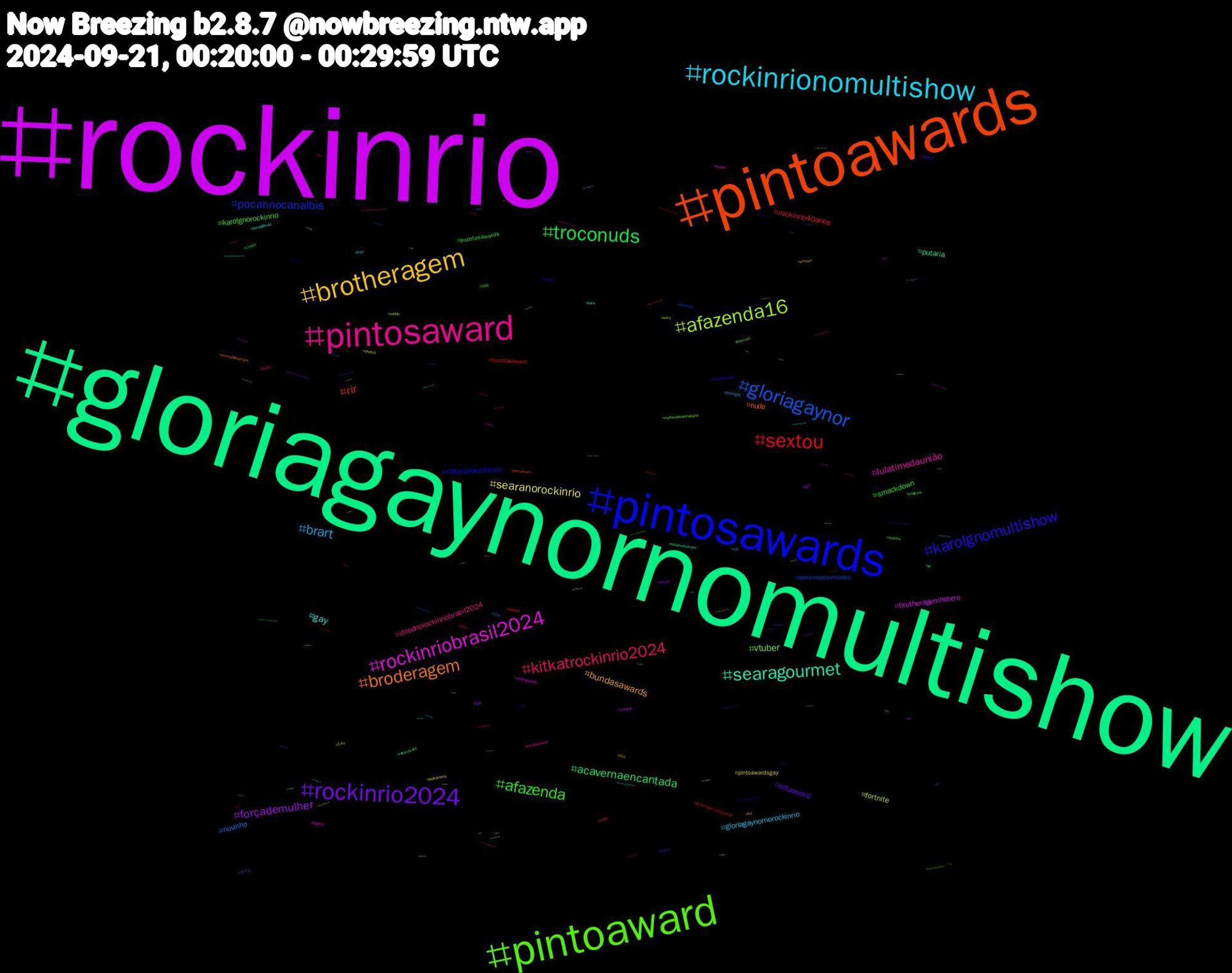 Hashtag Cloud; its hashtagged words/phrases (sorted by weighted frequency, descending):  rockinrio, gloriagaynornomultishow, pintoawards, pintosawards, pintoaward, pintosaward, rockinrionomultishow, brotheragem, rockinrio2024, troconuds, sextou, gloriagaynor, afazenda16, rockinriobrasil2024, searagourmet, broderagem, karolgnomultishow, afazenda, kitkatrockinrio2024, brart, searanorockinrio, forçademulher, acavernaencantada, rir, pocahnocanalbis, vtuber, lulatimedaunião, gay, bundasawards, xotaaward, smackdown, rockinrio40anos, novinho, fortnite, brotheragemhetero, putaria, nude, naturanorockinrio, karolgnorockinrio, ifoodnorockinriobrasil2024, gloriagaynornorockinrio, pintoawardsgay, jn, bucetasawards, bucetasaward, apoiemaposentados, sorry, nudes, famíliaétudo, dnd, twitch, ttrpg, tesao, sub, sketch, sexogay, rabasaward, peitoaward, music, melhordanoitenaband, jornalnacional, ffxiv, fcf, dotado, chudai, acavernaencantada040, ゲーム, ustitle, unidosporlula, sériebnatvbrasil, somoslulasempre, shindanmaker, sextouu, pussy, pornogay, palindromo, lgbt, jungkook, fetiche, desenho, bluecast, bigdick, bara, artwork, arkanis, ad, 16y, 15y, 14y, 拡散, 名古屋, メンズ, ウルトラマン, これ, こども, yeji, yaoi, xotasaward, wwe, water, vtuberbr, vote, voltavida, viera, video, vascodagama, troconudsawardss, troconud, travel, theexpanse, teamlucca, supportartists, stablediffusion, so_asano_ch, short, shopee, sexo, sex, seriereis, rpg, prasemprepaquitas, pqp, porno, pocahnorockinrio, pngtuber, plants, piroca, pintosawardsgay, pintosaswards, pintoawar, pika, phillies, pauduro, pathfinder, nofapseptember, nofap, mucilon, midjourney, mexico, mets, meme, live, jrnews, itzy, hvggram, hetero, harriswalz2024, gozada, godot, gloriaganyornomultishow, glauberbragadetido, gaysex, gaynude, gayart, gardening, gamer, gameplay, foryou, florida, fazenda16, elonowesme100bucks, dotados, dom, digitalartist, desconto, cyndilaupernomultishow, creative, corinthians, commissionopen, comedy, brotherpunheta, broderagemhetero, brazilianartist, brartist, boulosprefeito, bokuaka, boardgames, bluejays, blender, blakes7, bl, badmemoryeraserep15, avoncalling, artoftheday, animals, aigirl, aiartwork, affair, academia