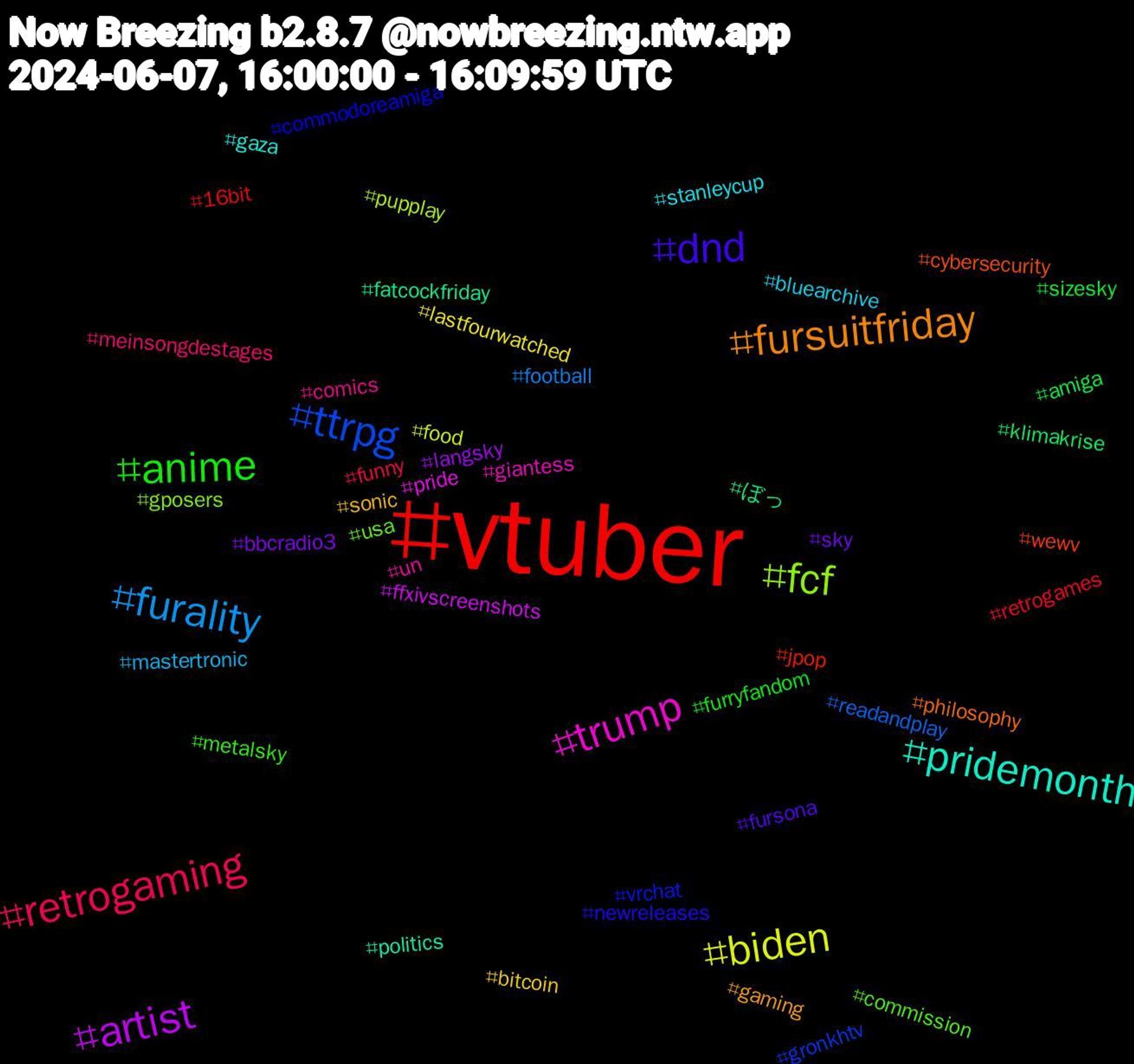 Hashtag Cloud; its hashtagged words/phrases (sorted by weighted frequency, descending):  vtuber, ttrpg, fcf, trump, pridemonth, fursuitfriday, dnd, anime, retrogaming, furality, biden, artist, ぼっ, wewv, vrchat, usa, un, stanleycup, sonic, sky, sizesky, retrogames, readandplay, pupplay, pride, politics, philosophy, newreleases, metalsky, meinsongdestages, mastertronic, lastfourwatched, langsky, klimakrise, jpop, gronkhtv, gposers, giantess, gaza, gaming, fursona, furryfandom, funny, football, food, ffxivscreenshots, fatcockfriday, cybersecurity, commodoreamiga, commission, comics, bluearchive, bitcoin, bbcradio3, amiga, 16bit