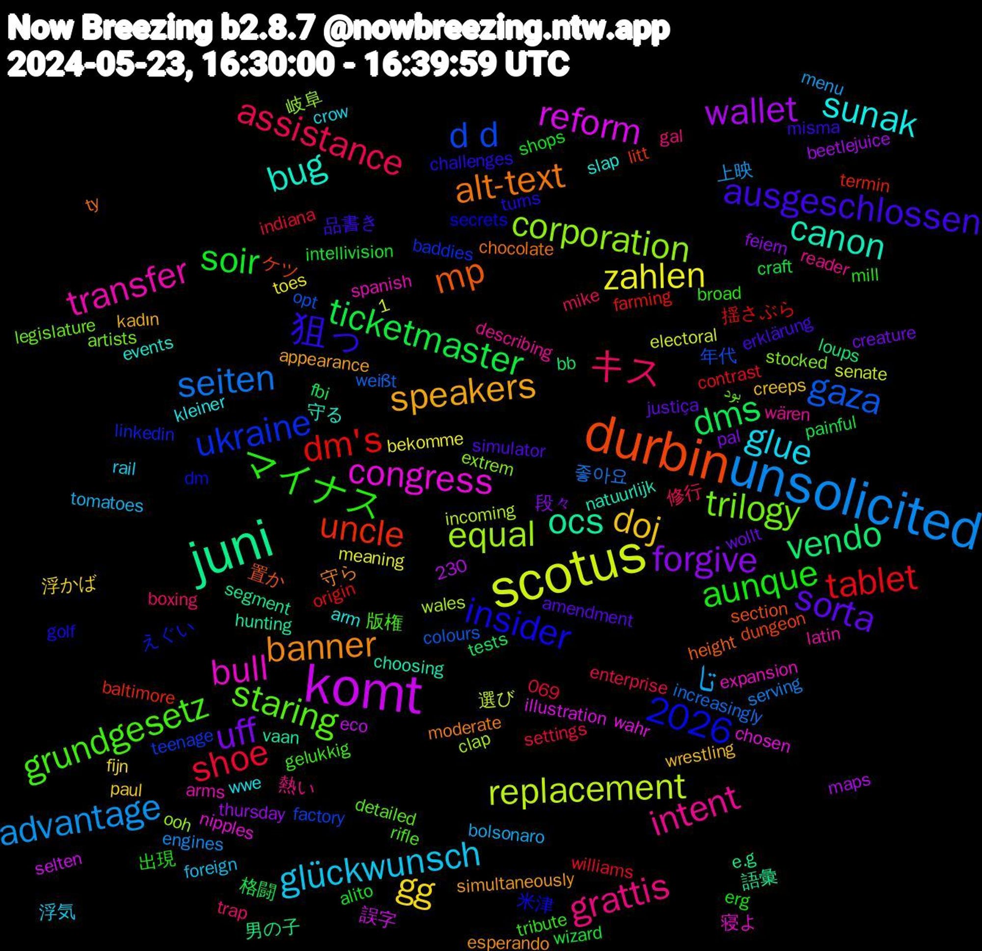 Word Cloud; its top words (sorted by weighted frequency, descending):  unsolicited, scotus, komt, juni, durbin, staring, intent, glue, doj, uff, ticketmaster, tablet, gaza, equal, congress, canon, alt-text, 狙っ, マイナス, キス, تا, zahlen, wallet, vendo, uncle, ukraine, trilogy, transfer, sunak, speakers, sorta, soir, shoe, seiten, replacement, reform, ocs, mp, insider, grundgesetz, grattis, glückwunsch, gg, forgive, dms, dm's, d+d, corporation, bull, bug, banner, ausgeschlossen, aunque, assistance, advantage, 2026, 男の子, ケツ, えぐい, بود, wären, wwe, wrestling, wollt, wizard, williams, weißt, wales, wahr, vaan, ty, turns, tribute, trap, tomatoes, toes, thursday, tests, termin, teenage, stocked, spanish, slap, simultaneously, simulator, shops, settings, serving, senate, selten, segment, section, secrets, rifle, reader, rail, paul, pal, painful, origin, opt, ooh, nipples, natuurlijk, moderate, misma, mill, mike, menu, meaning, maps, loups, litt, linkedin, legislature, latin, kleiner, kadın, justiça, intellivision, indiana, increasingly, incoming, illustration, hunting, height, golf, gelukkig, gal, foreign, fijn, feiern, fbi, farming, factory, extrem, expansion, events, esperando, erklärung, erg, enterprise, engines, electoral, eco, e.g, dungeon, dm, detailed, describing, crow, creeps, creature, craft, contrast, colours, clap, chosen, choosing, chocolate, challenges, broad, boxing, bolsonaro, bekomme, beetlejuice, bb, baltimore, baddies, artists, arms, arm, appearance, amendment, alito, 230, 1,069, 좋아요, 選び, 誤字, 語彙, 置か, 米津, 版権, 熱い, 浮気, 浮かば, 段々, 格闘, 揺さぶら, 年代, 岐阜, 寝よ, 守る, 守ら, 品書き, 出現, 修行, 上映, リム