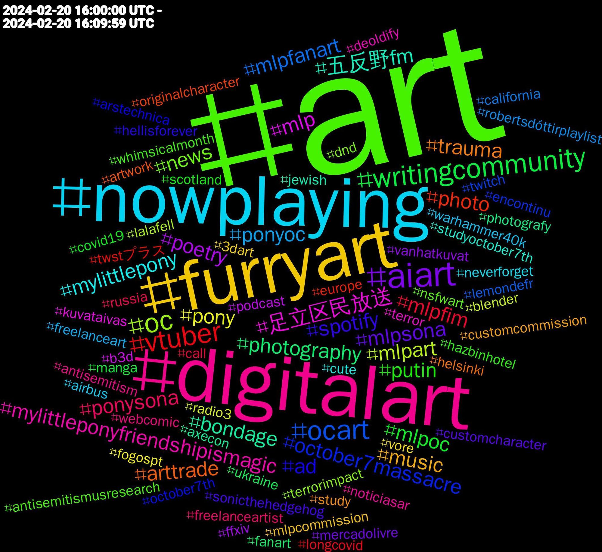 Hashtag Cloud; its hashtagged words/phrases (sorted by weighted frequency, descending):  art, digitalart, nowplaying, furryart, aiart, writingcommunity, vtuber, ocart, oc, 足立区民放送, 五反野fm, trauma, spotify, putin, ponysona, ponyoc, pony, poetry, photography, photo, october7massacre, news, mylittleponyfriendshipismagic, mylittlepony, music, mlpsona, mlpoc, mlpfim, mlpfanart, mlpart, mlp, bondage, arttrade, ad, whimsicalmonth, webcomic, warhammer40k, vore, vanhatkuvat, ukraine, twstプラス, twitch, terrorimpact, terror, studyoctober7th, study, sonicthehedgehog, scotland, russia, robertsdóttirplaylist, radio3, podcast, photografy, originalcharacter, october7th, nsfwart, noticiasar, neverforget, mlpcommission, mercadolivre, manga, longcovid, lemondefr, lalafell, kuvataivas, jewish, helsinki, hellisforever, hazbinhotel, freelanceartist, freelanceart, fogospt, ffxiv, fanart, europe, encontinu, dnd, deoldify, cute, customcommission, customcharacter, covid19, call, california, blender, b3d, axecon, artwork, arstechnica, antisemitismusresearch, antisemitism, airbus, 3dart