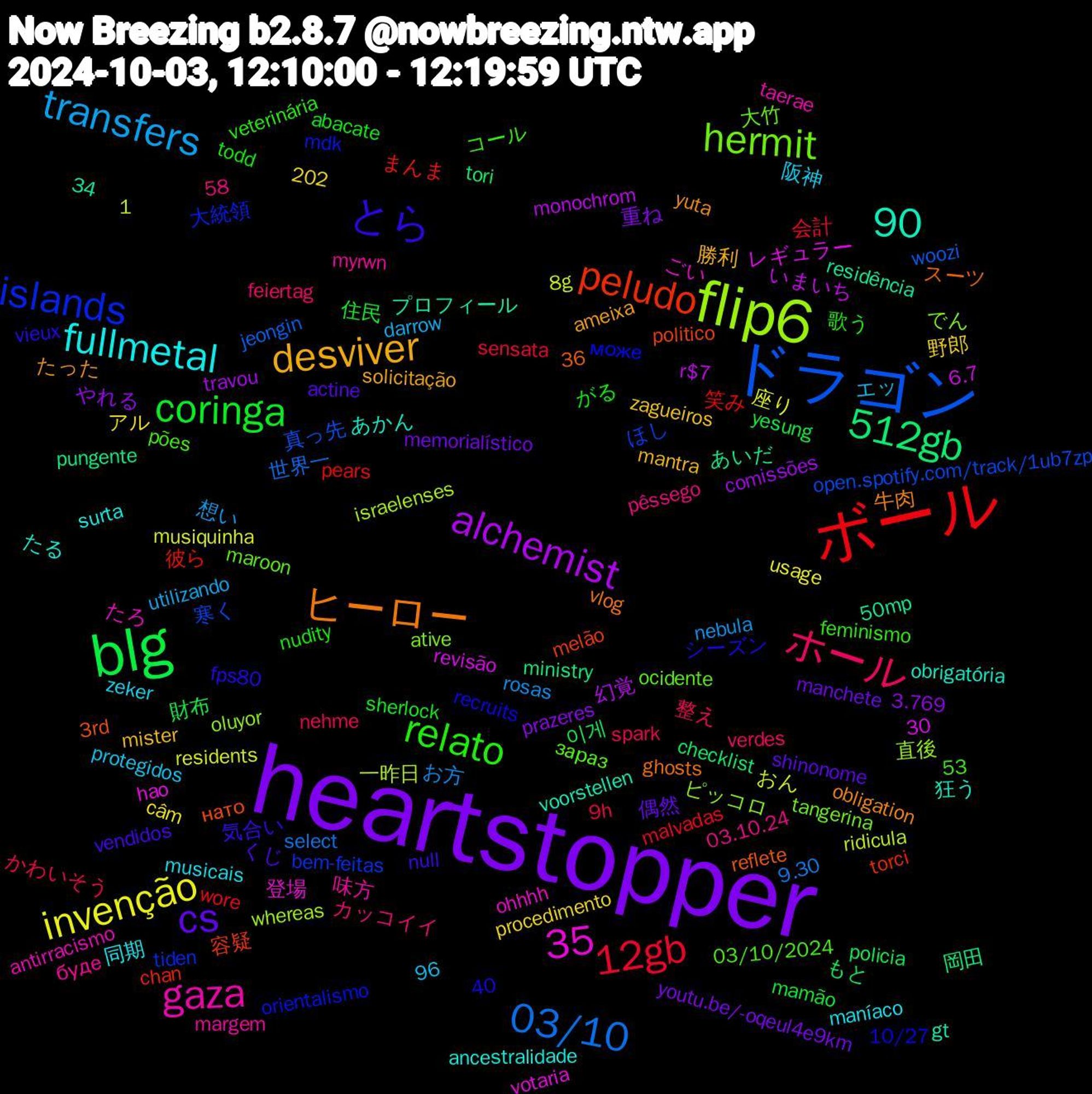 Word Cloud; its top words (sorted by weighted frequency, descending):  heartstopper, blg, ボール, ドラゴン, flip6, ヒーロー, とら, relato, 3.769,35, ホール, transfers, invenção, alchemist, 512gb, peludo, islands, hermit, gaza, fullmetal, desviver, cs, coringa, 12gb, 03/10, 이게, 彼ら, 寒く, ピッコロ, ごい, あかん, yuta, vendidos, todd, spark, rosas, residents, r$7,90, pungente, politico, orientalismo, ocidente, myrwn, musicais, mister, memorialístico, mamão, malvadas, jeongin, israelenses, hao, gt, ghosts, fps80, feminismo, feiertag, darrow, câm, comissões, checklist, chan, bem-feitas, ative, antirracismo, ancestralidade, ameixa, actine, abacate, 9h, 9.30, 8g, 6.7, 53,90, 50mp, 3rd, 36,96, 34,58, 30,40, 10/27, 1,202, 03/10/2024, 03.10.24, 阪神, 野郎, 重ね, 財布, 笑み, 真っ先, 直後, 登場, 狂う, 牛肉, 気合い, 歌う, 整え, 想い, 座り, 幻覚, 岡田, 容疑, 大統領, 大竹, 味方, 同期, 勝利, 偶然, 住民, 会計, 世界一, 一昨日, レギュラー, プロフィール, スーツ, シーズン, コール, カッコイイ, エッ, アル, やれる, もと, まんま, ほし, でん, たろ, たる, たった, くじ, がる, かわいそう, お方, おん, いまいち, あいだ, нато, може, зараз, буде, zeker, zagueiros, youtu.be/-oqeul4e9km, yesung, wore, woozi, whereas, votaria, voorstellen, vlog, vieux, veterinária, verdes, utilizando, usage, travou, tori, torci, tiden, tangerina, taerae, surta, solicitação, shinonome, sherlock, sensata, select, ridicula, revisão, residência, reflete, recruits, pões, pêssego, protegidos, procedimento, prazeres, policia, pears, open.spotify.com/track/1ub7zp, oluyor, ohhhh, obrigatória, obligation, null, nudity, nehme, nebula, musiquinha, monochrom, ministry, melão, mdk, maroon, margem, maníaco, mantra, manchete, mamada, limitado, lichia, kiwi, júri, juram