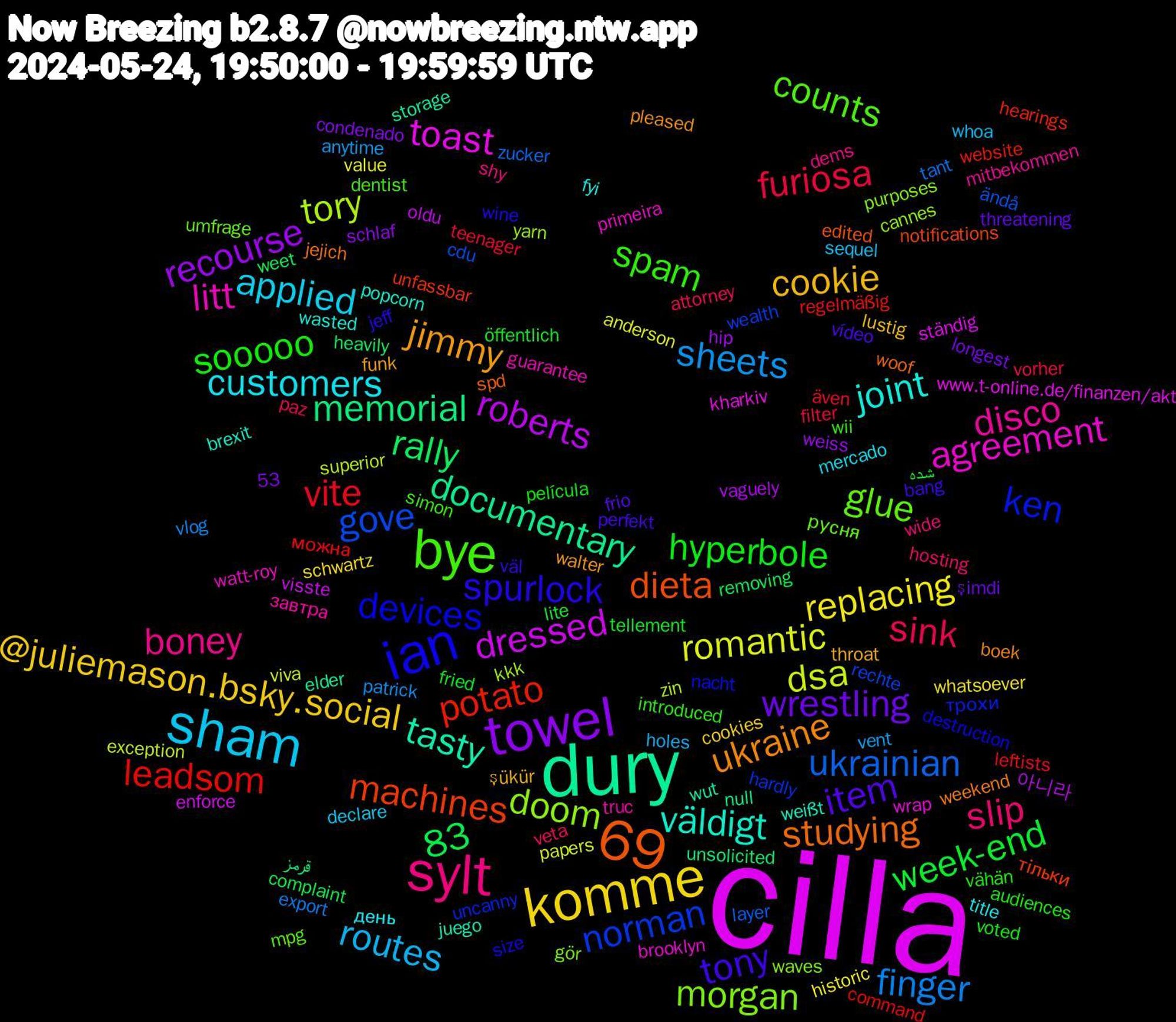 Word Cloud; its top words (sorted by weighted frequency, descending):  cilla, dury, ian, bye, sylt, sham, komme, towel, 69, leadsom, gove, doom, agreement, väldigt, ukraine, tony, sooooo, sink, sheets, romantic, roberts, memorial, machines, ken, glue, disco, customers, cookie, wrestling, week-end, vite, ukrainian, tory, toast, tasty, studying, spurlock, spam, slip, routes, replacing, recourse, rally, potato, norman, morgan, litt, joint, jimmy, item, hyperbole, furiosa, finger, dsa, dressed, documentary, dieta, devices, counts, boney, applied, @juliemason.bsky.social, 83, شده, можна, ändå, yarn, wrap, weißt, weekend, väl, vähän, veta, vent, value, vaguely, unsolicited, unfassbar, uncanny, umfrage, truc, title, throat, threatening, tellement, teenager, tant, superior, ständig, storage, spd, size, simon, shy, sequel, schwartz, schlaf, removing, regelmäßig, rechte, purposes, primeira, popcorn, pleased, perfekt, película, paz, patrick, papers, oldu, null, notifications, nacht, mpg, mitbekommen, mercado, lustig, longest, lite, leftists, layer, kkk, kharkiv, juego, jejich, jeff, introduced, hosting, holes, historic, hip, heavily, hearings, hardly, gör, guarantee, fyi, funk, frio, fried, filter, export, exception, enforce, elder, edited, destruction, dentist, dems, declare, cookies, condenado, complaint, command, cdu, cannes, brooklyn, brexit, boek, bang, audiences, attorney, anytime, anderson, 53, 아니라, قرمز, тільки, трохи, русня, завтра, день, şükür, şimdi, öffentlich, även, zucker, zin, www.t-online.de/finanzen/akt, wut, woof, wine, wii, wide, whoa, whatsoever, weiss, weet, website, wealth, waves, watt-roy, wasted, walter, vídeo, voted, vorher, vlog, viva, visste