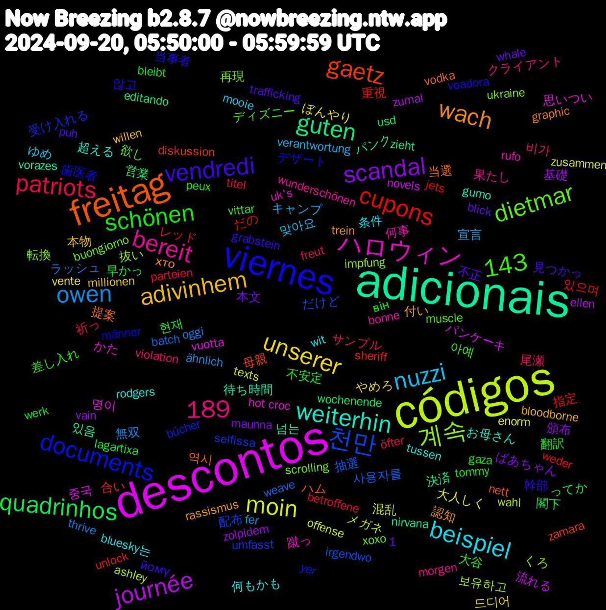 Word Cloud; its top words (sorted by weighted frequency, descending):  códigos, descontos, adicionais, freitag, viernes, nuzzi, unserer, scandal, quadrinhos, cupons, 1,189, 천만, 계속, ハロウィン, weiterhin, wach, vendredi, schönen, patriots, owen, moin, journée, guten, gaetz, documents, dietmar, bereit, beispiel, adivinhem, 143, 현재, 있으며, 사용자를, 보유하고, 명이, 넘는, 提案, 当事者, 大谷, サンプル, キャンプ, ぼんやり, zolpidem, wochenende, sheriff, selfissa, scrolling, rufo, rodgers, rassismus, puh, peux, parteien, oggi, offense, novels, nirvana, nett, männer, muscle, morgen, mooie, millionen, maunna, lagartixa, jets, irgendwo, impfung, hot+croc, gumo, graphic, grabstein, gaza, freut, fer, enorm, ellen, editando, diskussion, bücher, buongiorno, bonne, bluesky는, bloodborne, blick, bleibt, betroffene, batch, ashley, 중국, 있음, 역시, 않고, 아예, 비가, 맞아요, 드디어, 頒布, 閣下, 重視, 配布, 転換, 蹴っ, 超える, 認知, 見つかっ, 翻訳, 祈っ, 無双, 混乱, 流れる, 決済, 母親, 歯医者, 欲し, 果たし, 条件, 本物, 本文, 早かっ, 指定, 抽選, 抜い, 思いつい, 待ち時間, 当選, 幹部, 差し入れ, 尾瀬, 宣言, 大人しく, 基礎, 営業, 合い, 受け入れる, 再現, 何事, 何もかも, 付い, 不正, 不安定, レッド, ラッシュ, メガネ, パンケーキ, パンク, ハム, デザート, ディズニー, クライアント, ゆめ, やめろ, ばあちゃん, ってか, だの, だけど, くろ, かた, お母さん, хто, йому, він, öfter, ähnlich, zusammen, zumal, zieht, zamara, yer, xoxo, wunderschönen, wit, willen, whale, werk, weder, weave, wahl, vuotta, vorazes, vodka, voadora, vittar, violation, verantwortung, vente, vain, usd, unlock, umfasst, ukraine, uk's, tussen, trein, trafficking, tommy, titel, thrive, texts, temporal