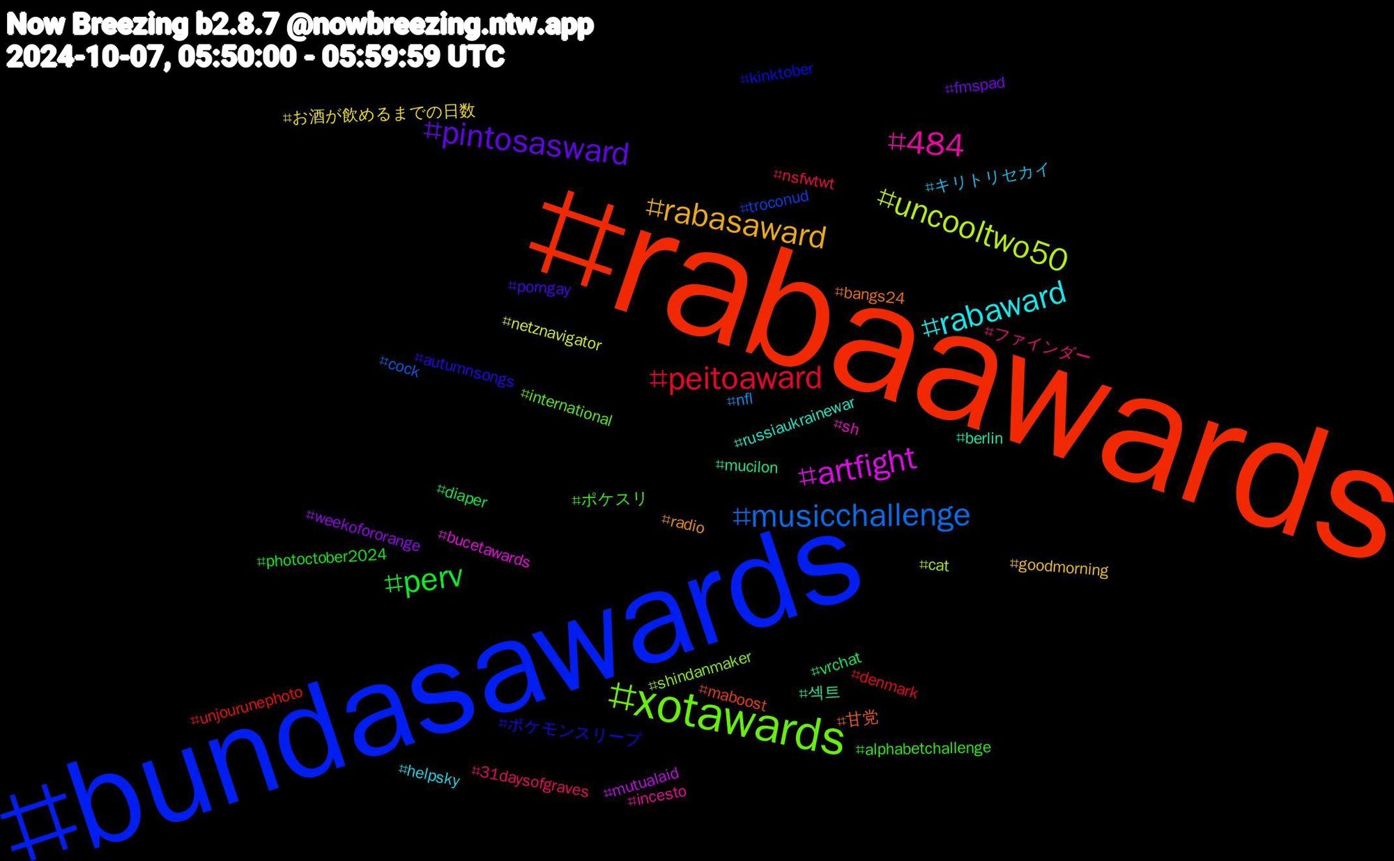 Hashtag Cloud; its hashtagged words/phrases (sorted by weighted frequency, descending):  rabaawards, bundasawards, xotawards, 484, rabaward, rabasaward, pintosasward, perv, peitoaward, musicchallenge, uncooltwo50, artfight, 섹트, 甘党, ポケモンスリープ, ポケスリ, ファインダー, キリトリセカイ, お酒が飲めるまでの日数, weekofororange, vrchat, unjourunephoto, troconud, shindanmaker, sh, russiaukrainewar, radio, porngay, photoctober2024, nsfwtwt, nfl, netznavigator, mutualaid, mucilon, maboost, kinktober, international, incesto, helpsky, goodmorning, fmspad, diaper, denmark, cock, cat, bucetawards, berlin, bangs24, autumnsongs, alphabetchallenge, 31daysofgraves