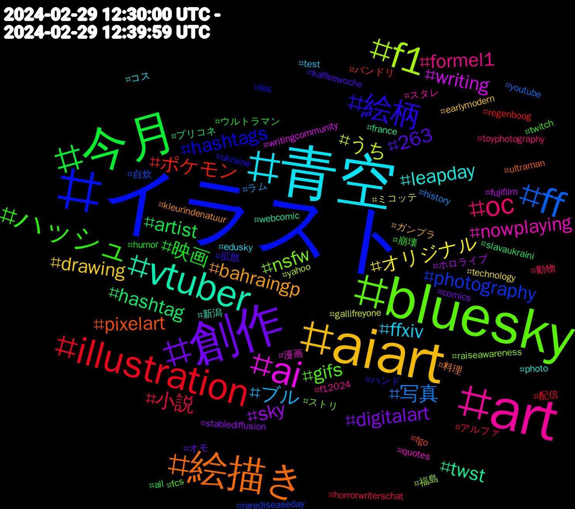 Hashtag Cloud; its hashtagged words/phrases (sorted by weighted frequency, descending):  イラスト, bluesky, art, 青空, aiart, 創作, 今月, illustration, ff, f1, ai, vtuber, 絵描き, 絵柄, ハッシュ, oc, ブル, オリジナル, sky, hashtag, ポケモン, photography, nsfw, nowplaying, leapday, bahraingp, 263, 映画, 小説, 写真, うち, writing, twst, pixelart, hashtags, gifs, formel1, ffxiv, drawing, digitalart, artist, 配信, 自炊, 福島, 漫画, 新潟, 料理, 拡散, 崩壊, 動物, ラム, ミコッテ, ホロライブ, プリコネ, バンドリ, ハンド, ストリ, スタレ, コス, ガンプラ, オモ, ウルトラマン, アルファ, youtube, yahoo, writingcommunity, webcomic, ultraman, ukraine, twitch, toyphotography, test, technology, stablediffusion, slavaukraini, regenboog, rarediseaseday, raiseawareness, quotes, photo, kleurindenatuur, kaffeewoche, humor, horrorwriterschat, history, gallifreyone, fujifilm, france, fgo, fes, fcs, f12024, edusky, earlymodern, comics, all