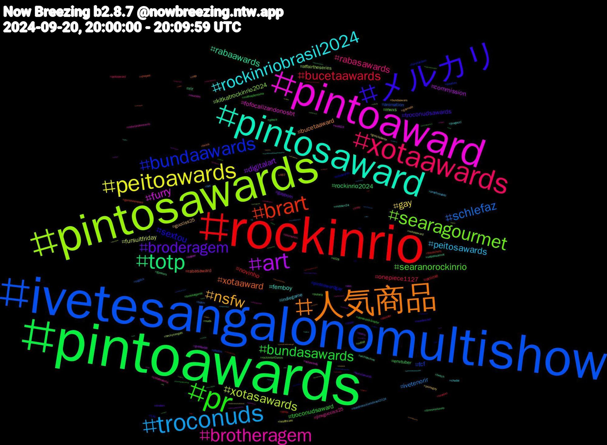 Hashtag Cloud; its hashtagged words/phrases (sorted by weighted frequency, descending):  pintoawards, rockinrio, ivetesangalonomultishow, pintosawards, pintoaward, pintosaward, 人気商品, メルカリ, pr, xotaawards, troconuds, peitoawards, art, totp, brart, bundaawards, searagourmet, brotheragem, rockinriobrasil2024, nsfw, broderagem, bundasawards, bucetaawards, schlefaz, xotasawards, furry, rabaawards, xotaaward, sextou, searanorockinrio, rabasawards, peitosawards, gay, digitalart, rockinrio2024, novinho, fcf, kitkatrockinrio2024, fofocalizandonosbt, femboy, bucetaaward, troconudsawards, troconudsaward, onepiece1127, ivetenorir, fursuitfriday, commission, rir, rabasaward, pintoawardgay, mwxs, jinxgucciss25, indiegame, gucciss25, gayporn, envtuber, anime, animation, affairtheseries, xotawards, twitch, twink, tesao, putaria, peitoaward, ifoodnorockinriobrasil2024, gucciistante, ass, timnorockinrio, thearchers, pauduro, nofap, naturanorockinrio, jinxgucci, gaynude, findom, dereinzelkämpfer, brartist, bdsm, xotasaward, wahl24, vaipassarmal, shopee, rolaawards, rockinrio40anos, promotion, prayforpabllo, pornogay, porno, piroca, pinto, photos, nuds, mucilon, motown24, mlp, masterchef, malhaçãonoviva, lmsy, hot, healthcare, graffite98, gposers, genshinimpact, furryfandom, ef28, cidadealerta, chudai, bundaawars, bucetawards, brasilurgente, blender, bigdick, beckysangels, babler, architecture, 467, 14y, zepeto, vtuberuprising, vsky, voltatwitter, vendopack, usa, unidosporlula, troconudsawardss, troconud, triples, transformaciónorganizacional, tradingcards, tgif, tecnologíaycoaching, tech, teamfercampos, sulmer, submisso, sub, startrek, srchafreen, splatnet3, specialevents, sp, soundtrackchallenge, sos, sorry, somoslulasempre, smallbusiness, shropshire, sexo, sex, sessaodatarde, sepultura, rstats, rpg, romance, rockinrionomultishow, rockinrionogloboplay, rir2024, religious, religion, publishers, producers, pokemonscarletviolet, poetry, pintosawardsgay, photographers, peterpaulandmary, pentelhudo, parati, palindromo, packs, overwatch, otd, originalcharacter, oregon03, oregon, onepiece, onedigital, one_digital, ocs, nsfwart, nottotp, nofapsetembe, noctua, network, netflix, naked, mutualaid, musicsky, musicians, moots, moonkisticos, mlpfim, mlb, mfw, meltemakçöl, maprotation, manga, lol, livros