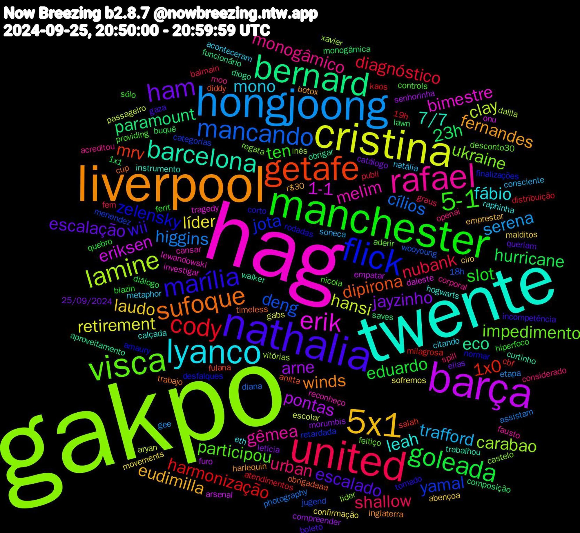 Word Cloud; its top words (sorted by weighted frequency, descending):  gakpo, hag, twente, liverpool, nathalia, manchester, united, hongjoong, cristina, barça, bernard, getafe, flick, visca, rafael, lyanco, 5x1, ham, goleada, cody, mancando, lamine, erik, barcelona, sufoque, marília, 5-1, urban, trafford, líder, arne, 23h, 1x0, yamal, ukraine, melim, leah, fernandes, escalado, slot, nubank, higgins, hansi, eriksen, eco, dipirona, zelensky, participou, monogâmico, mono, laudo, jayzinho, hurricane, harmonização, deng, carabao, bimestre, 7/7, winds, wii, ten, shallow, serena, retirement, pontas, paramount, mrv, jota, impedimento, gêmea, fábio, eudimilla, escalação, eduardo, diagnóstico, cílios, clay, 1-1, walker, timeless, rodadas, providing, openai, natália, movements, morumbis, monogâmica, milagrosa, menendez, lider, lewandowski, hogwarts, harlequin, gaza, ferit, fem, etapa, escolar, empatar, diogo, diddy, desfalques, desconto30, corporal, citando, ciro, catálogo, buquê, atendimentos, wooyoung, vitórias, tragedy, trabalhou, trabajo, tomado, sólo, spill, soneca, sofremos, senhorinha, saves, salah, retardada, regata, reconheço, raphinha, r$30, queriam, quebro, publi, photography, passageiro, onu, obrigar, obrigadaaa, normar, nicola, moo, metaphor, malditos, letícia, lawn, kaos, jugend, inês, investigar, instrumento, inglaterra, incompetência, hiperfoco, graus, gee, gabs, furo, funcionário, fulana, finalizações, feitiço, fausto, eth, emprestar, elias, diálogo, distribuição, diana, dalila, daleste, curtinho, cup, corto, controls, considerado, consciente, confirmação, compreender, composição, cbf, categorias, castelo, cansar, calçada, botox, boleto, biazin, balmain, assistam, aryan, arsenal, aproveitamento, anitta, amaury, aderir, acreditou, aconteceram, abençoa, 25/09/2024, 1x1, 19h, 18h, xavier