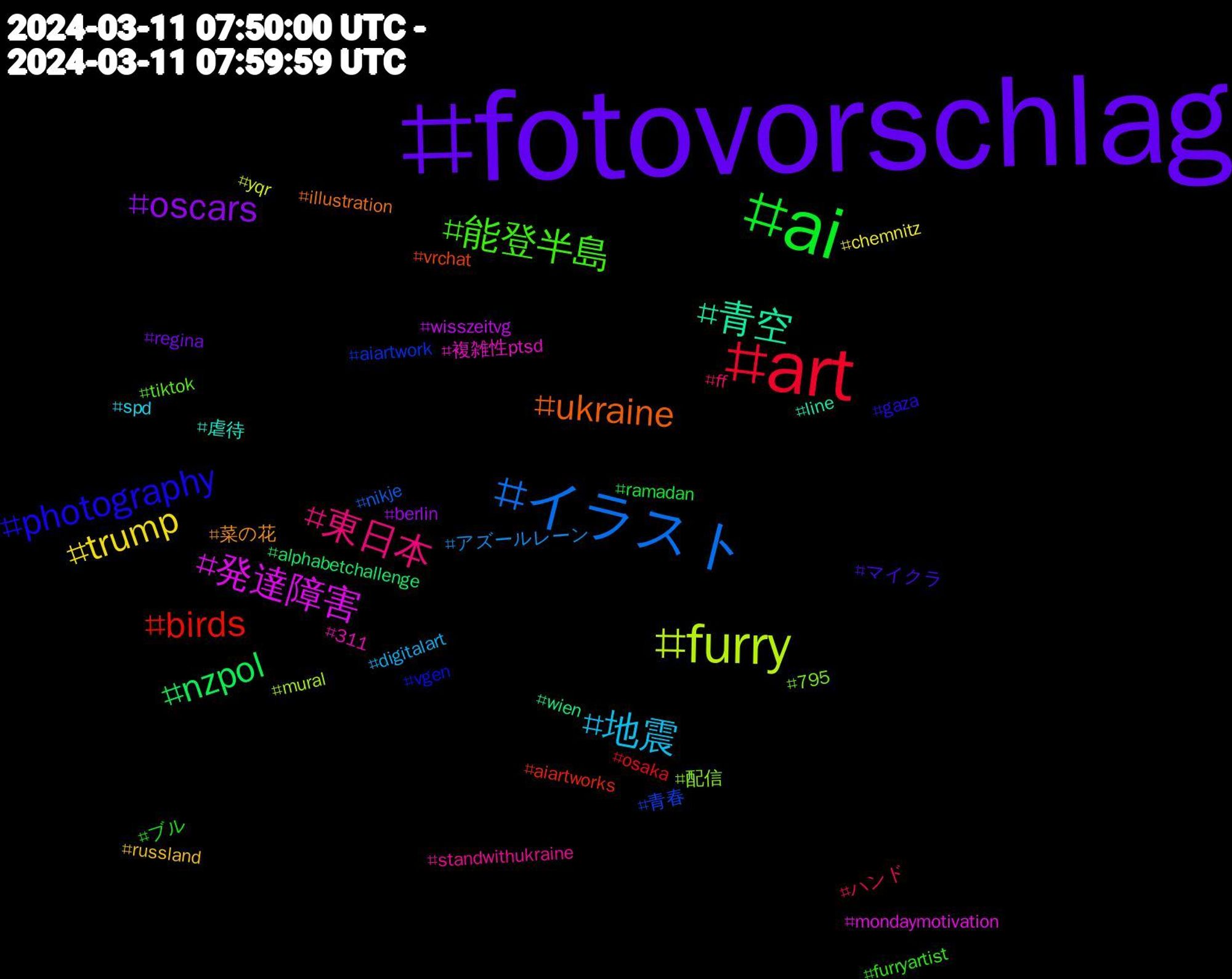 Hashtag Cloud; its hashtagged words/phrases (sorted by weighted frequency, descending):  fotovorschlag, ai, art, イラスト, furry, 発達障害, 青空, ukraine, photography, 能登半島, 東日本, 地震, trump, oscars, nzpol, birds, 青春, 配信, 複雑性ptsd, 虐待, 菜の花, マイクラ, ブル, ハンド, アズールレーン, yqr, wisszeitvg, wien, vrchat, vgen, tiktok, standwithukraine, spd, russland, regina, ramadan, osaka, nikje, mural, mondaymotivation, line, illustration, gaza, furryartist, ff, digitalart, chemnitz, berlin, alphabetchallenge, aiartworks, aiartwork, 795, 311