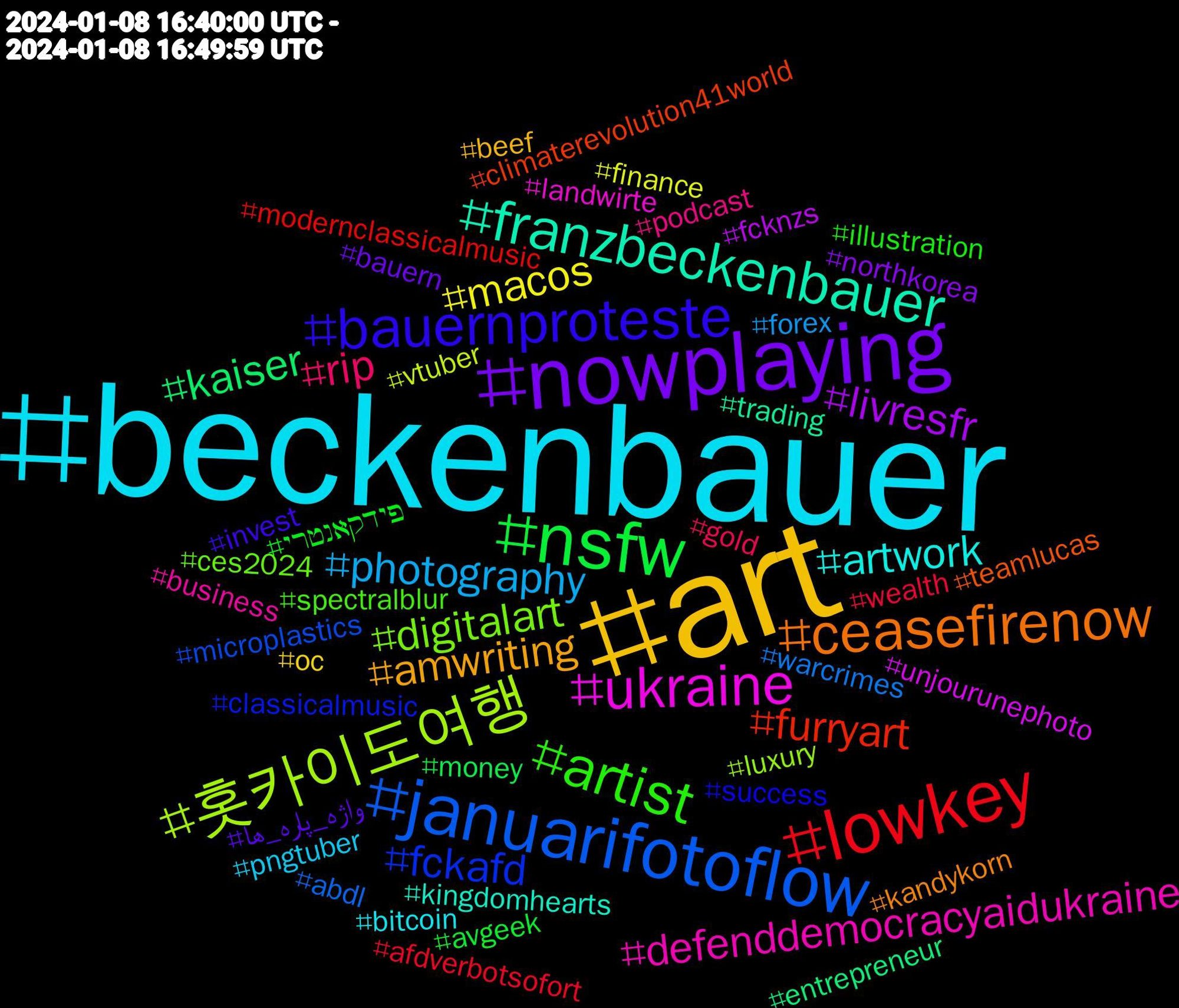 Hashtag Cloud; its hashtags (sorted by weighted frequency, descending):  #beckenbauer, #art, #nowplaying, #nsfw, #lowkey, #januarifotoflow, #홋카이도여행, #ukraine, #franzbeckenbauer, #ceasefirenow, #bauernproteste, #artist, #rip, #photography, #macos, #livresfr, #kaiser, #furryart, #fckafd, #digitalart, #defenddemocracyaidukraine, #artwork, #amwriting, #واژه_پاره_ها, #פידקאנטרי, #wealth, #warcrimes, #vtuber, #unjourunephoto, #trading, #teamlucas, #success, #spectralblur, #podcast, #pngtuber, #oc, #northkorea, #money, #modernclassicalmusic, #microplastics, #luxury, #landwirte, #kingdomhearts, #kandykorn, #invest, #illustration, #gold, #forex, #finance, #fcknzs, #entrepreneur, #climaterevolution41world, #classicalmusic, #ces2024, #business, #bitcoin, #beef, #bauern, #avgeek, #afdverbotsofort, #abdl