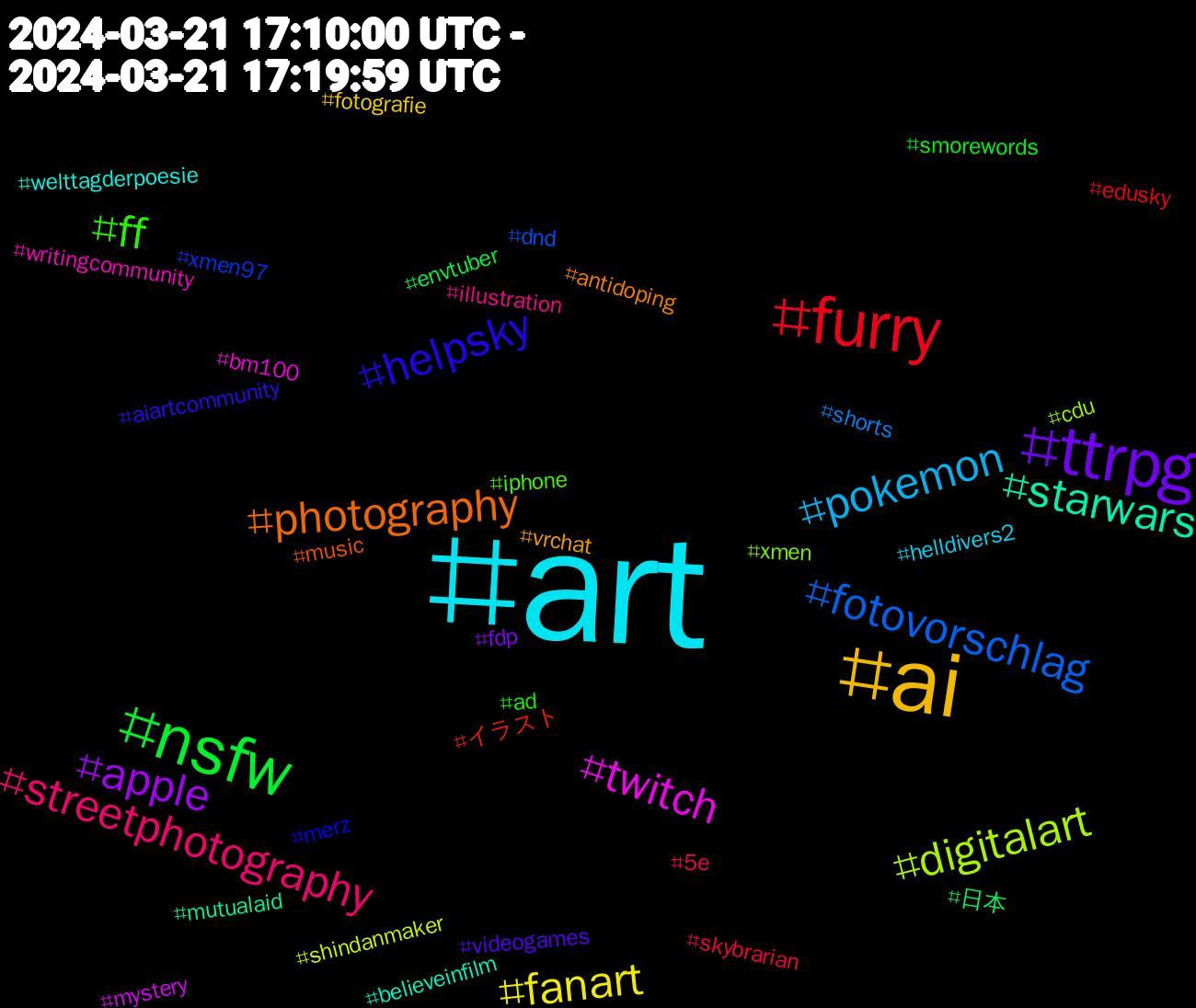 Hashtag Cloud; its hashtagged words/phrases (sorted by weighted frequency, descending):  art, ai, ttrpg, nsfw, furry, fotovorschlag, digitalart, twitch, starwars, photography, helpsky, ff, streetphotography, pokemon, fanart, apple, 日本, イラスト, xmen97, xmen, writingcommunity, welttagderpoesie, vrchat, videogames, smorewords, skybrarian, shorts, shindanmaker, mystery, mutualaid, music, merz, iphone, illustration, helldivers2, fotografie, fdp, envtuber, edusky, dnd, cdu, bm100, believeinfilm, antidoping, aiartcommunity, ad, 5e