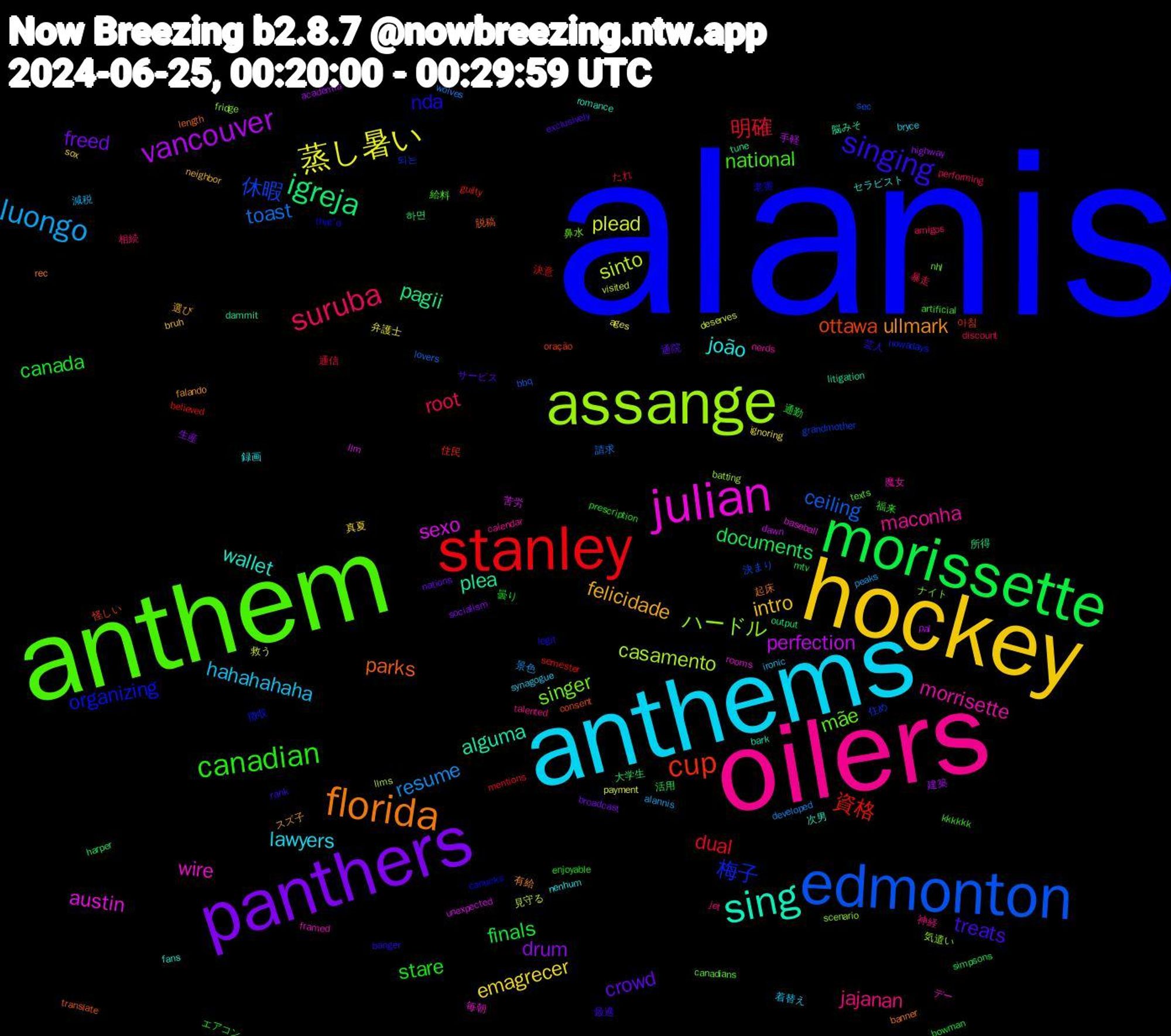 Word Cloud; its top words (sorted by weighted frequency, descending):  alanis, anthem, oilers, anthems, hockey, panthers, morissette, stanley, edmonton, assange, julian, sing, florida, singing, canadian, suruba, luongo, 蒸し暑い, vancouver, igreja, cup, 梅子, singer, morrisette, joão, felicidade, crowd, canada, 明確, toast, sinto, sexo, plea, parks, nda, national, jajanan, hahahahaha, emagrecer, drum, documents, 資格, 休暇, ハードル, wire, wallet, ullmark, treats, stare, root, resume, plead, perfection, pagii, ottawa, organizing, mãe, maconha, lawyers, intro, freed, finals, dual, ceiling, casamento, austin, alguma, 起床, 芸人, 福来, 相続, 減税, 弁護士, 建築, 大学生, 住民, 住め, ナイト, デー, セラピスト, スズ子, サービス, エアコン, たれ, wolves, visited, unexpected, tune, translate, that'd, texts, talented, synagogue, sox, socialism, simpsons, semester, sec, scenario, rooms, romance, rec, rank, prescription, performing, peaks, payment, pal, output, oração, nowadays, nhl, nerds, nenhum, neighbor, nations, mtv, mentions, lovers, llms, llm, litigation, length, legit, kkkkkk, jet, ironic, ignoring, highway, harper, guilty, grandmother, fridge, framed, fans, falando, exclusively, enjoyable, discount, developed, deserves, dawn, dammit, consent, canucks, canadians, calendar, bryce, bruh, broadcast, bowman, believed, bbq, batting, baseball, bark, banner, banger, artificial, amigos, alannis, ages, academia, 하면, 아침, 되는, 鼻水, 魔女, 録画, 選び, 通院, 通勤, 通信, 請求, 見守る, 苦労, 脳みそ, 脱稿, 老害, 給料, 神経, 着替え, 真夏, 生産, 活用, 決意, 決まり, 気遣い, 毎朝, 次男, 有給, 最適, 曇り, 暴走, 景色, 救う, 手軽, 所得, 怪しい, 徴収