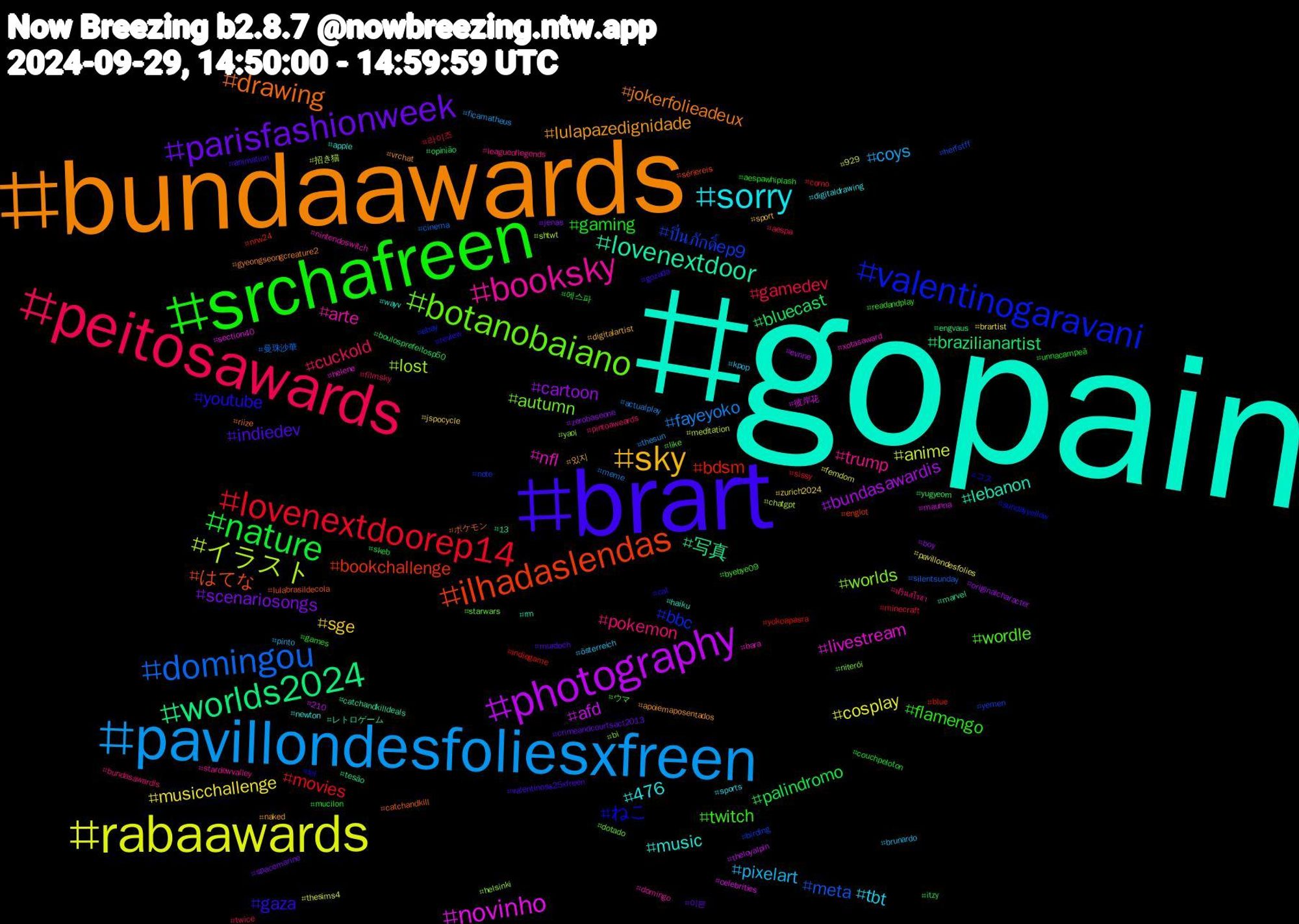 Hashtag Cloud; its hashtagged words/phrases (sorted by weighted frequency, descending):  gopain, bundaawards, brart, srchafreen, peitosawards, pavillondesfoliesxfreen, rabaawards, photography, worlds2024, ilhadaslendas, valentinogaravani, botanobaiano, booksky, sorry, sky, parisfashionweek, nature, lovenextdoorep14, domingou, イラスト, novinho, lovenextdoor, drawing, youtube, twitch, pokemon, pixelart, musicchallenge, cartoon, bluecast, bdsm, ปิ่นภักดิ์ep9, worlds, nfl, music, lulapazedignidade, indiedev, gaming, gamedev, fayeyoko, anime, afd, 写真, はてな, ねこ, wordle, trump, tbt, sge, scenariosongs, palindromo, movies, meta, lost, livestream, lebanon, jokerfolieadeux, gaza, flamengo, cuckold, coys, cosplay, bundasawardis, brazilianartist, bookchallenge, bbc, autumn, arte, 476, 있지, 이븐, 에스파, 라이즈, 曼珠沙華, 招き猫, 彼岸花, レトロゲーム, ポケモン, コス, ウマ, ฟรีนสโรชา, österreich, zurich2024, zerobaseone, yugyeom, yokoapasra, yemen, yaoi, xotasaward, wayv, vrchat, valentinoss25xfreen, unnacampeã, twice, thesun, thesims4, theloyalpin, tesão, sériereis, sundayyellow, starwars, stardewvalley, sports, sport, spacemarine, skeb, sissy, silentsunday, shtwt, section40, rm, riize, review, readandplay, pintoaweards, pinto, pavillondesfolies, originalcharacter, opinião, nrw24, note, niterói, nintendoswitch, newton, naked, murdoch, mucilon, minecraft, meme, meditation, maunna, marvel, lulabrasildecola, lol, like, leagueoflegends, kpop, jspocycle, jenas, itzy, indiegame, herfstff, helsinki, helene, haiku, gyeongseongcreature2, gozada, games, filmsky, ficamatheus, femdom, evnne, engvaus, englot, ebay, dotado, domingo, digitaldrawing, digitalartist, crimeandcourtsact2013, couchpeloton, corno, cinema, chatgpt, celebrities, catchandkilldeals, catchandkill, cat, byebye09, bundasawardls, brunardo, brartist, boy, boulosprefeitosp50, blue, birding, bi, bara, apple, apoiemaposentados, animation, aespawhiplash, aespa, actualplay, 929, 210, 13