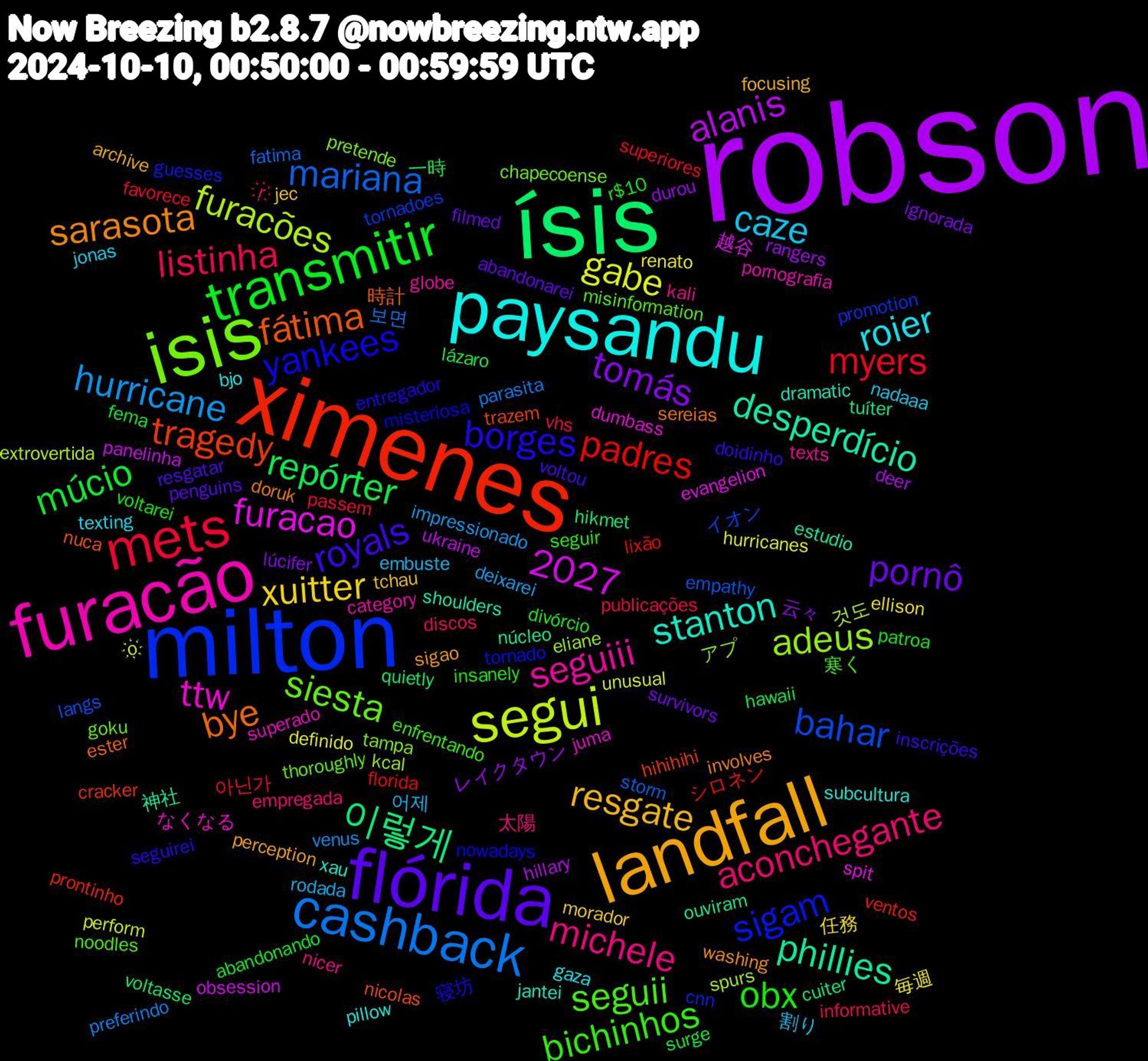 Word Cloud; its top words (sorted by weighted frequency, descending):  robson, ísis, ximenes, milton, isis, furacão, paysandu, landfall, flórida, transmitir, mets, cashback, segui, phillies, fátima, yankees, seguii, michele, caze, 2027, xuitter, tomás, repórter, padres, bahar, adeus, ttw, stanton, sarasota, royals, obx, listinha, hurricane, gabe, alanis, 이렇게, tragedy, sigam, siesta, seguiii, roier, resgate, pornô, múcio, myers, mariana, furacões, furacao, desperdício, bye, borges, bichinhos, aconchegante, 어제, 毎週, レイクタウン, voltasse, ventos, tornadoes, tampa, superado, subcultura, sigao, resgatar, r$10, publicações, preferindo, perform, panelinha, ouviram, nicolas, misteriosa, misinformation, kali, jonas, jec, ignorada, hawaii, florida, empathy, eliane, dumbass, dramatic, doruk, doidinho, divórcio, discos, deixarei, definido, deer, cuiter, cracker, cnn, chapecoense, category, bjo, archive, abandonarei, abandonando, 아닌가, 보면, 것도, 越谷, 神社, 時計, 寝坊, 寒く, 太陽, 割り, 任務, 云々, 一時, シロネン, イオン, アプ, なくなる, xau, washing, voltou, voltarei, vhs, venus, unusual, ukraine, tuíter, trazem, tornado, thoroughly, texts, texting, tchau, survivors, surge, superiores, storm, spurs, spit, shoulders, sereias, seguirei, seguir, r҉, rodada, renato, rangers, quietly, prontinho, promotion, pretende, pornografia, pillow, perception, penguins, patroa, passem, parasita, o҉, obsession, núcleo, nuca, nowadays, noodles, nicer, nadaaa, morador, lúcifer, lázaro, lixão, langs, kcal, juma, jantei, involves, inscrições, insanely, informative, impressionado, hurricanes, hillary, hikmet, hihihihi, guesses, goku, globe, gaza, focusing, filmed, fema, favorece, fatima, extrovertida, evangelion, estudio, ester, entregador, enfrentando, empregada, embuste, ellison, durou