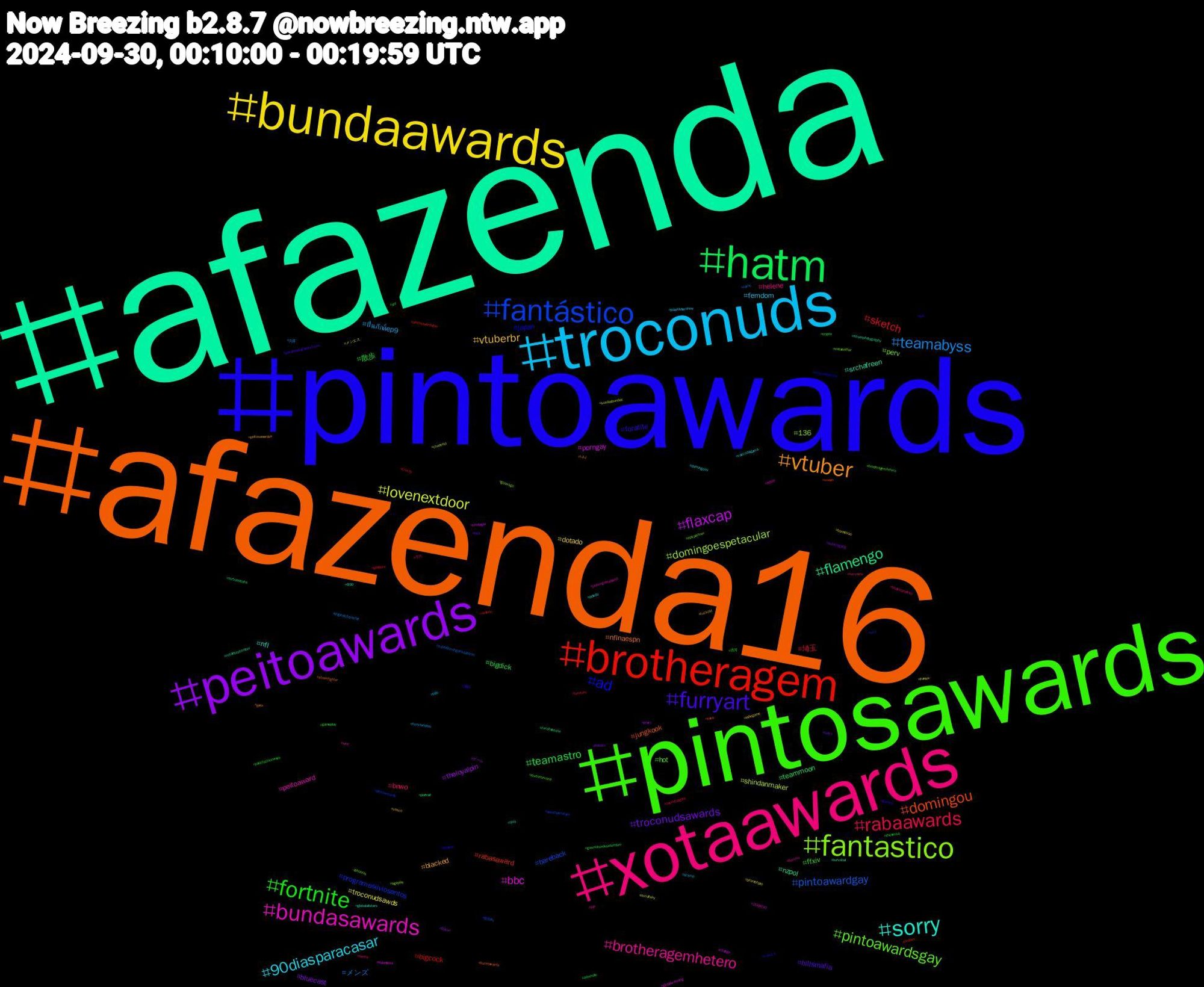 Hashtag Cloud; its hashtagged words/phrases (sorted by weighted frequency, descending):  afazenda, afazenda16, pintoawards, pintosawards, xotaawards, troconuds, bundaawards, peitoawards, hatm, brotheragem, fantástico, fantastico, bundasawards, sorry, vtuber, furryart, fortnite, rabaawards, teamabyss, lovenextdoor, flaxcap, flamengo, domingou, ad, pintoawardsgay, brotheragemhetero, 90diasparacasar, vtuberbr, troconudsawards, teamastro, sketch, pintoawardgay, domingoespetacular, bbc, srchafreen, nflnaespn, foratite, ffxiv, bnwo, ปิ่นภักดิ์ep9, troconudsawds, theloyalpin, teammoon, rabasaward, programasilviosantos, perv, peitoaward, nfl, blacked, billsmafia, 散歩, 埼玉, メンズ, shindanmaker, porngay, nzpol, jungkook, japan, hot, helene, femdom, dotado, bluecast, bigdick, bigcock, bareback, 136, 크래비티, 우아, 나나, 旅行, 古河, 今月, 久喜, メンエス, ゲーム, zerobaseone, wooah, vote13, voltatwitter, viral, vascodagama, vasco, tokyo, thesims4, tarotsky, superdomingoesquadrao, sundaybunday, submisso, streetphotography, streetfighter, sph, snf, siesta, scsmp, prontofalei, pravc, portrait, pintosawardsgay, pintoaweards, phoenix, perrenguenaband, peludo, peitosawardss, pavillondesfoliesxfreen, parisfashionweek, ouvindoagora, originalcharacter, occultsky, nostalgia, nofapseptember, nana, lulabrasildecola, loveofnirvana, lisa, joãoklebershow, indiegame, incesto, guerreirosdesetembro, gposers, gobills, goavsgo, globalwarming, globalallstars, genx, games, gameplay, furrynsfw, furryfandom, furries, foryou, fortniteleaks, findom, exo, epicpartner, domme, domingouu, cuckold, cuck, crypto, cravity, corno, chanyeol, change, bufvsbal, bucetawards, brother, broderagemhetero, boulosprefeito, bills, banheirao, autistagang, asheville, arduino, apostasmatam, ageplay, adele, 950