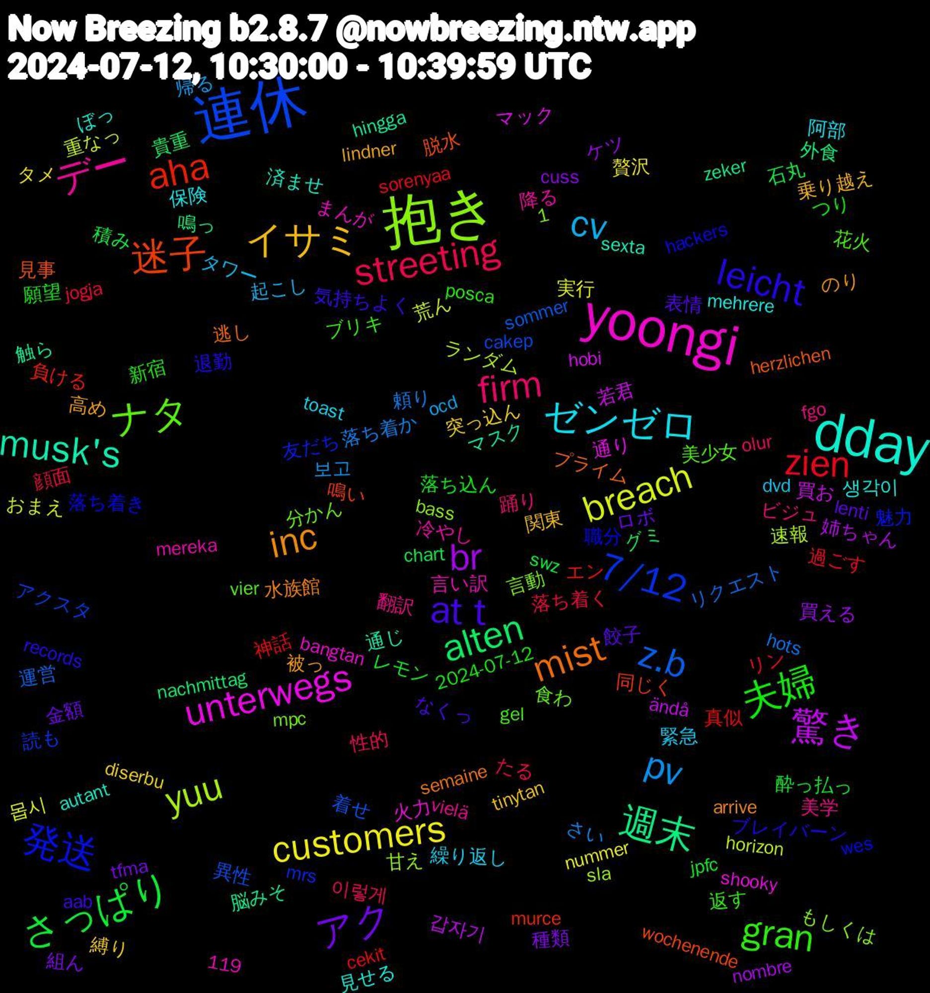 Word Cloud; its top words (sorted by weighted frequency, descending):  連休, 抱き, yoongi, dday, inc, at+t, 夫婦, streeting, pv, breach, 驚き, 週末, 迷子, 発送, ナタ, デー, ゼンゼロ, イサミ, アク, さっぱり, zien, z.b, yuu, unterwegs, musk's, mist, leicht, gran, firm, cv, customers, br, alten, aha, 7/12, 생각이, 高め, 餃子, 願望, 顔面, 頼り, 重なっ, 買お, 触ら, 見事, 落ち着き, 花火, 翻訳, 緊急, 突っ込ん, 種類, 石丸, 真似, 異性, 甘え, 火力, 済ませ, 水族館, 気持ちよく, 新宿, 性的, 帰る, 実行, 姉ちゃん, 外食, 同じく, 友だち, 分かん, 冷やし, 保険, 乗り越え, ロボ, レモン, リン, リクエスト, ランダム, マック, マスク, プライム, ブレイバーン, ブリキ, ビジュ, タワー, タメ, ケツ, グミ, エン, アクスタ, もしくは, まんが, ぼっ, のり, なくっ, つり, たる, さい, おまえ, ändå, zeker, wochenende, wes, vier, vielä, toast, tinytan, tfma, swz, sorenyaa, sommer, sla, shooky, sexta, semaine, records, posca, olur, ocd, nummer, nombre, nachmittag, murce, mrs, mpc, mereka, mehrere, lindner, lenti, jpfc, jogja, hots, horizon, hobi, hingga, herzlichen, hackers, gel, fgo, dvd, diserbu, cuss, chart, cekit, cakep, bass, bangtan, autant, arrive, aab, 2024-07-12, 1,119, 이렇게, 보고, 몹시, 갑자기, 鳴っ, 鳴い, 魅力, 食わ, 降る, 阿部, 関東, 金額, 酔っ払っ, 過ごす, 運営, 速報, 通り, 通じ, 逃し, 退勤, 返す, 踊り, 起こし, 贅沢, 買える, 貴重, 負ける, 読も, 言動, 言い訳, 見せる, 被っ, 表情, 落ち込ん, 落ち着く, 落ち着か, 荒ん, 若君, 脳みそ, 脱水, 職分, 美少女, 美学, 繰り返し, 縛り, 組ん, 積み, 神話, 着せ, 着い