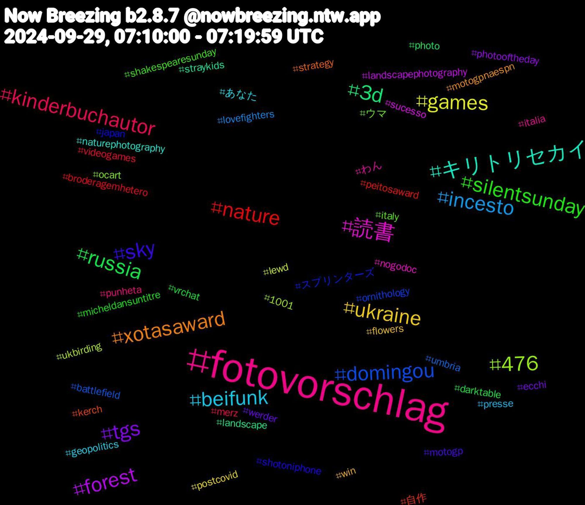 Hashtag Cloud; its hashtagged words/phrases (sorted by weighted frequency, descending):  fotovorschlag, beifunk, ukraine, tgs, russia, nature, domingou, 476, 読書, キリトリセカイ, xotasaward, sky, silentsunday, kinderbuchautor, incesto, games, forest, 3d, 自作, スプリンターズ, ウマ, わん, あなた, win, werder, vrchat, videogames, umbria, ukbirding, sucesso, straykids, strategy, shotoniphone, shakespearesunday, punheta, presse, postcovid, photooftheday, photo, peitosaward, ornithology, ocart, nogodoc, naturephotography, motogpnaespn, motogp, micheldansuntitre, merz, lovefighters, lewd, landscapephotography, landscape, kerch, japan, italy, italia, geopolitics, flowers, ecchi, darktable, broderagemhetero, battlefield, 1001