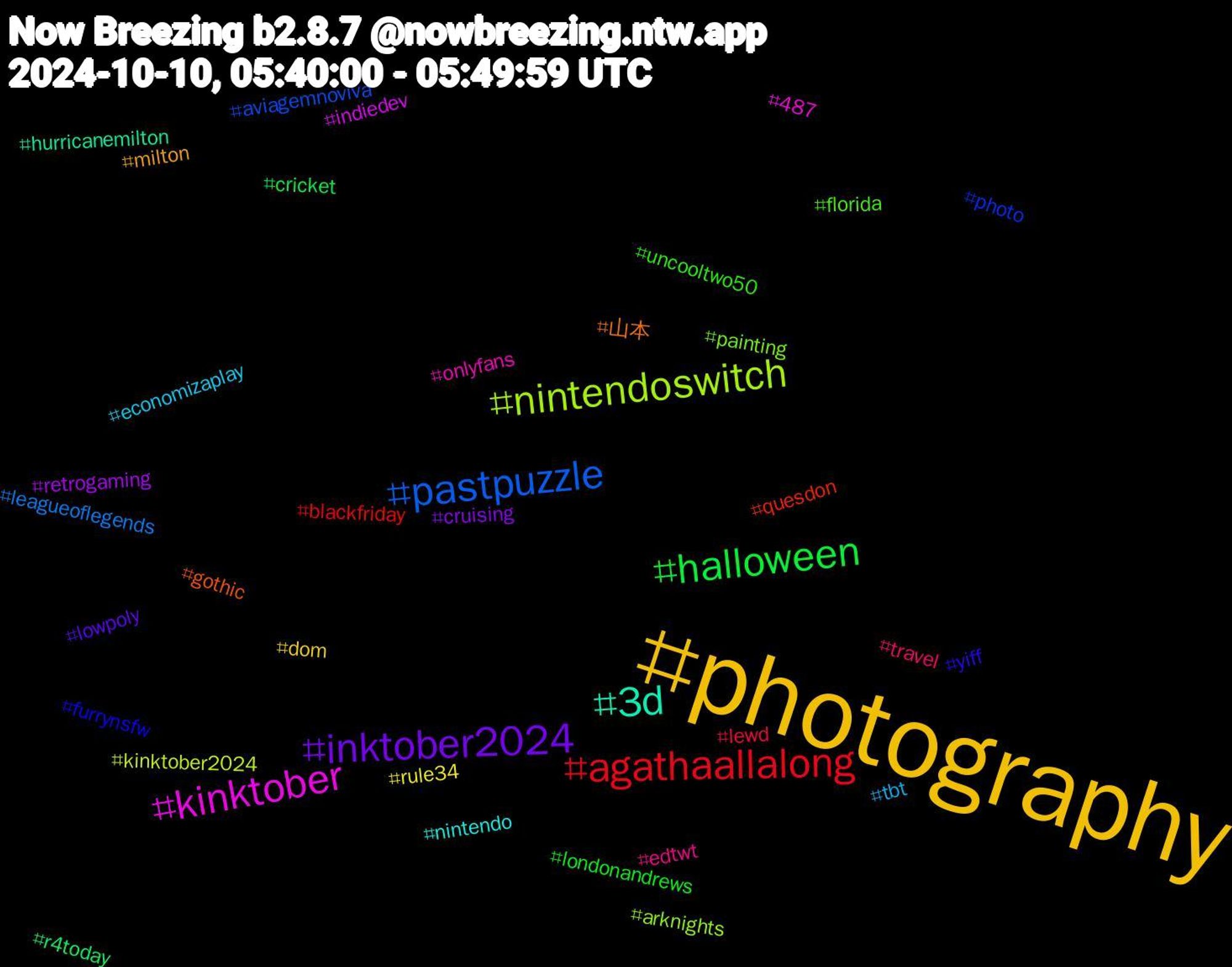 Hashtag Cloud; its hashtagged words/phrases (sorted by weighted frequency, descending):  photography, inktober2024, halloween, agathaallalong, pastpuzzle, nintendoswitch, kinktober, 3d, 山本, yiff, uncooltwo50, travel, tbt, rule34, retrogaming, r4today, quesdon, photo, painting, onlyfans, nintendo, milton, lowpoly, londonandrews, lewd, leagueoflegends, kinktober2024, indiedev, hurricanemilton, gothic, furrynsfw, florida, edtwt, economizaplay, dom, cruising, cricket, blackfriday, aviagemnoviva, arknights, 487