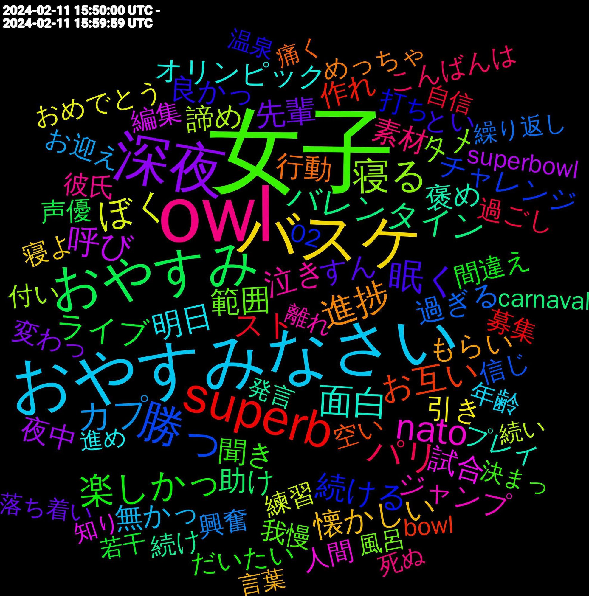 Word Cloud; its top words (sorted by weighted frequency, descending):  女子, owl, おやすみなさい, バスケ, 深夜, おやすみ, superb, 勝っ, 寝る, nato, 面白, 進捗, 眠く, 楽しかっ, パリ, カプ, ぼく, 呼び, バレンタイン, お互い, 続ける, 範囲, 泣き, 明日, 懐かしい, 先輩, ライブ, スト, 過ぎる, 諦め, 試合, 褒め, 行動, 良かっ, 聞き, 素材, 無かっ, 引き, 夜中, 助け, 作れ, チャレンジ, タメ, ジャンプ, オリンピック, もらい, すん, 間違え, 過ごし, 興奮, 練習, 編集, 続け, 空い, 打ち, 我慢, 彼氏, 年齢, 寝よ, 変わっ, 声優, 募集, 信じ, 付い, 人間, プレイ, めっちゃ, とい, だいたい, こんばんは, お迎え, おめでとう, superbowl, carnaval, bowl, 02, 風呂, 離れ, 進め, 言葉, 落ち着い, 若干, 自信, 繰り返し, 続い, 知り, 発言, 痛く, 温泉, 決まっ, 死ぬ, 楽しい, 期間, 感動, 当たり前, 幸せ, 居る, 嬉し, 天才, 呼ん, 合っ, 友達, 出場, 凄い, 何で, 休み, 以降, 五輪, 主人公, 下手, 上手い, マルチ, バカ, ニコニコ, ダム, コメント, ガン, わかん, わかる, めちゃめちゃ, むしろ, ほんとに, なれる, おかしい, あんな, nicovideo, chiefs, chemie, berliner, 頑張っ, 面白い, 配信, 運営, 連続, 誕生, 記憶, 言わ, 解釈, 覚え, 見れ, 行ける, 行け, 落書き, 続く, 絶対, 笑い, 空間, 祝日, 相手, 発表, 用意, 現在, 無理, 求め, 死ん, 本当に, 最終, 時間, 日々, 描か, 推し, 捨て, 思え, 怒ら, 当時, 弱い, 少し, 大丈夫, 営業, 呟き, 台詞, 勝手, 判定, 初めて, 切っ, 作ら, 何より, 付け, 今夜, 人生, 一緒, リア, ホント, ヘッダー, ファン, テンション, ジム, シーン, シナリオ, ゴミ, カス, イベント, アイドル, もん, まとも, でし, てか, つらい, そもそも, すげ