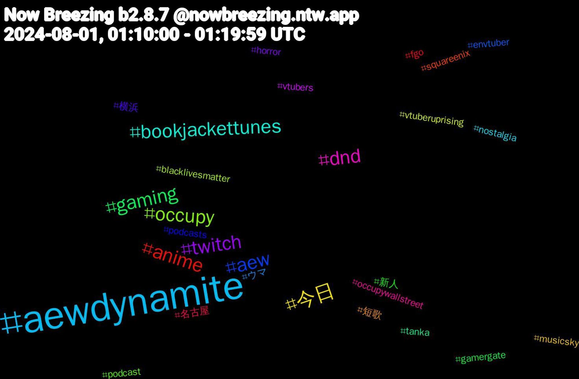 Hashtag Cloud; its hashtagged words/phrases (sorted by weighted frequency, descending):  aewdynamite, 今日, twitch, gaming, anime, aew, occupy, dnd, bookjackettunes, 短歌, 横浜, 新人, 名古屋, ウマ, vtuberuprising, vtubers, tanka, squareenix, podcasts, podcast, occupywallstreet, nostalgia, musicsky, horror, gamergate, fgo, envtuber, blacklivesmatter