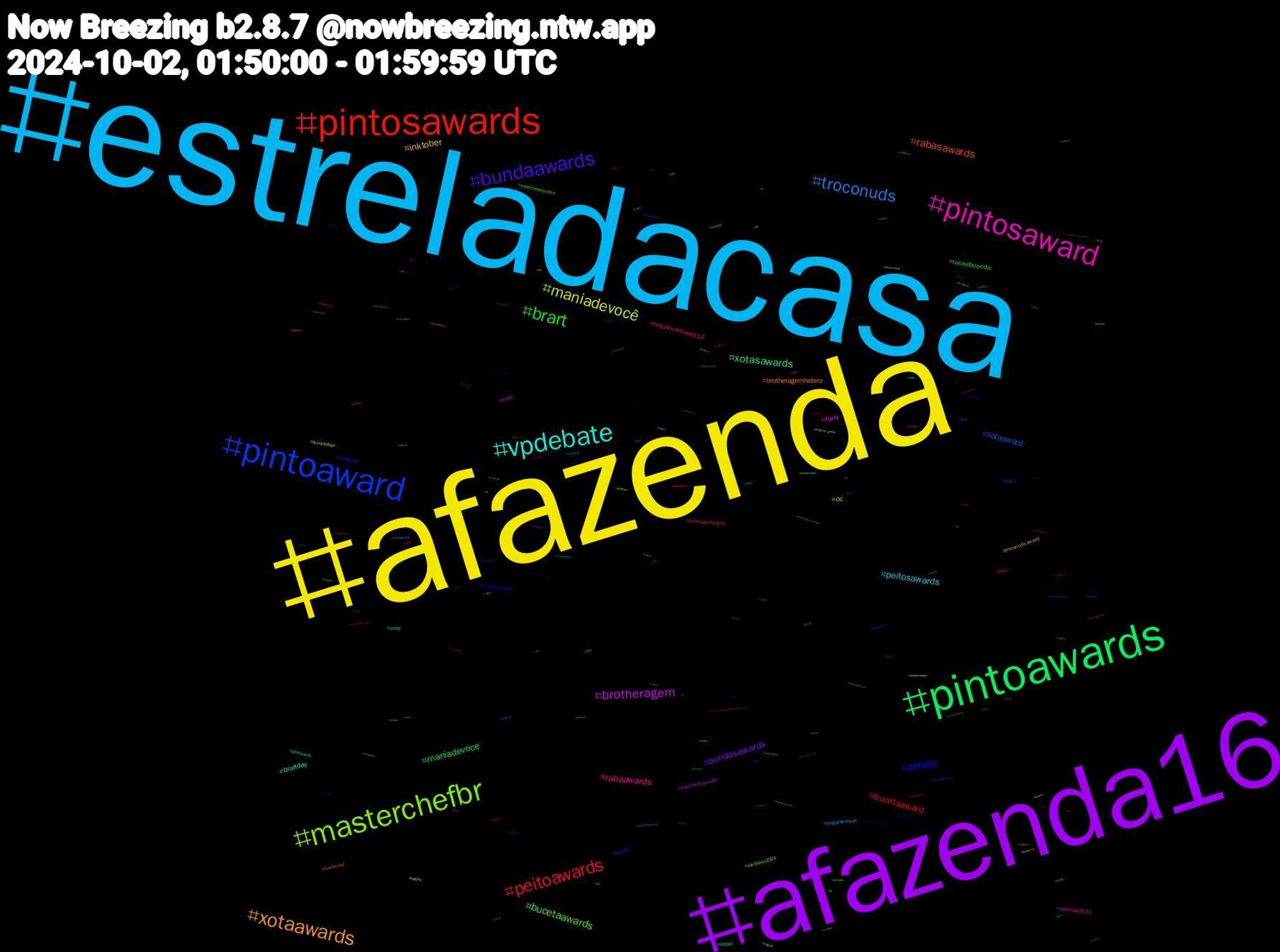 Hashtag Cloud; its hashtagged words/phrases (sorted by weighted frequency, descending):  roçaafazenda, estreladacasa, afazenda, afazenda16, pintoawards, pintosawards, pintoaward, masterchefbr, pintosaward, vpdebate, xotaawards, bundaawards, brart, peitoawards, troconuds, maniadevocê, brotheragem, xotasawards, rabasawards, debate, bucetaawards, rabaawards, peitosawards, inktober, bundasawards, maniadevoce, bucetaaward, xotaaward, oc, furry, brartday, brotheragemhetero, walz, rocaafazenda, nogainnoloveep12, nogainnolove, kinktober, troconudsawards, sorry, pintoawardsgay, kidlitchat, inktober2024, vpdebate2024, uspol, troconudsaward, trans, estrelasdacasa, wnba, vance, terçou, pixelart, pintowards, masterchef, boulosprefeito50, writestuff, rabasaward, putaria, pintoawardgay, nsfwart, wwenxt, voltaporcima, theloyalpin, spookymonth, punheta, pintoaweards, perv, peitoaward, nudes, novinhos, kinktober2024, jungkook_golden, israel, hentai, gamedev, freenbecky, envtuber, cum, bts, arkanis, 東方, yaoi, vaiquecola, tftuesday, teamlucca, sexo, saudades, reverse4you, padres, myart, milf, magic, jungkook, indiedev, incesto, hot, halloween, goretober, final, domme, cute, broderagemhetero, 1003, 浜松, イマソラ, xotasaward, winningwithwalz, vídeos, viveravidanoviva, vicepresidentialdebate, valorizemaposentados, tvfama, troconudsawardss, troconude, troconud, tribute, timwalz, straykids, stablediffusion, solodev, rtxrt, rpgtober2024, rm, pussy, project2025, porno, porngay, politics, plants, pintosawardsgay, pintosaswards, pictures, peitosaward, pegacao, originalart, ordemtober, opinião, october, nzpol, nsfwtwt, nsfwartist, novin, nct, naturephotography, mutualaid, mlbnaespn, mlb, meme, matheuscampeão, mafin, lulapazedignidade, lula, luccacampeao, lovenextdoor, libano, lgbt, kun, kindle, jn, jennie, jdvance, isbe2024, irã, inspiration, imcc7, hetero, harriswalz, gaymen, gayboy, freepalestine, forçademulher, foda, flowers, ficajulia, fetiche, femdom, faleitoleve, exibicionismo, estredacasa, esquentamegaofertaamazonprime, eddsworld, draw, doodle, debates, debate2024, dearhyeri, daddy, curitiba, cumtributes, cumtribute, cumshot, cuckold, cosplay, cnc, characterdesign, cancer, bundaawrards, buceta, btsrm, boulosprefeito, boulos50