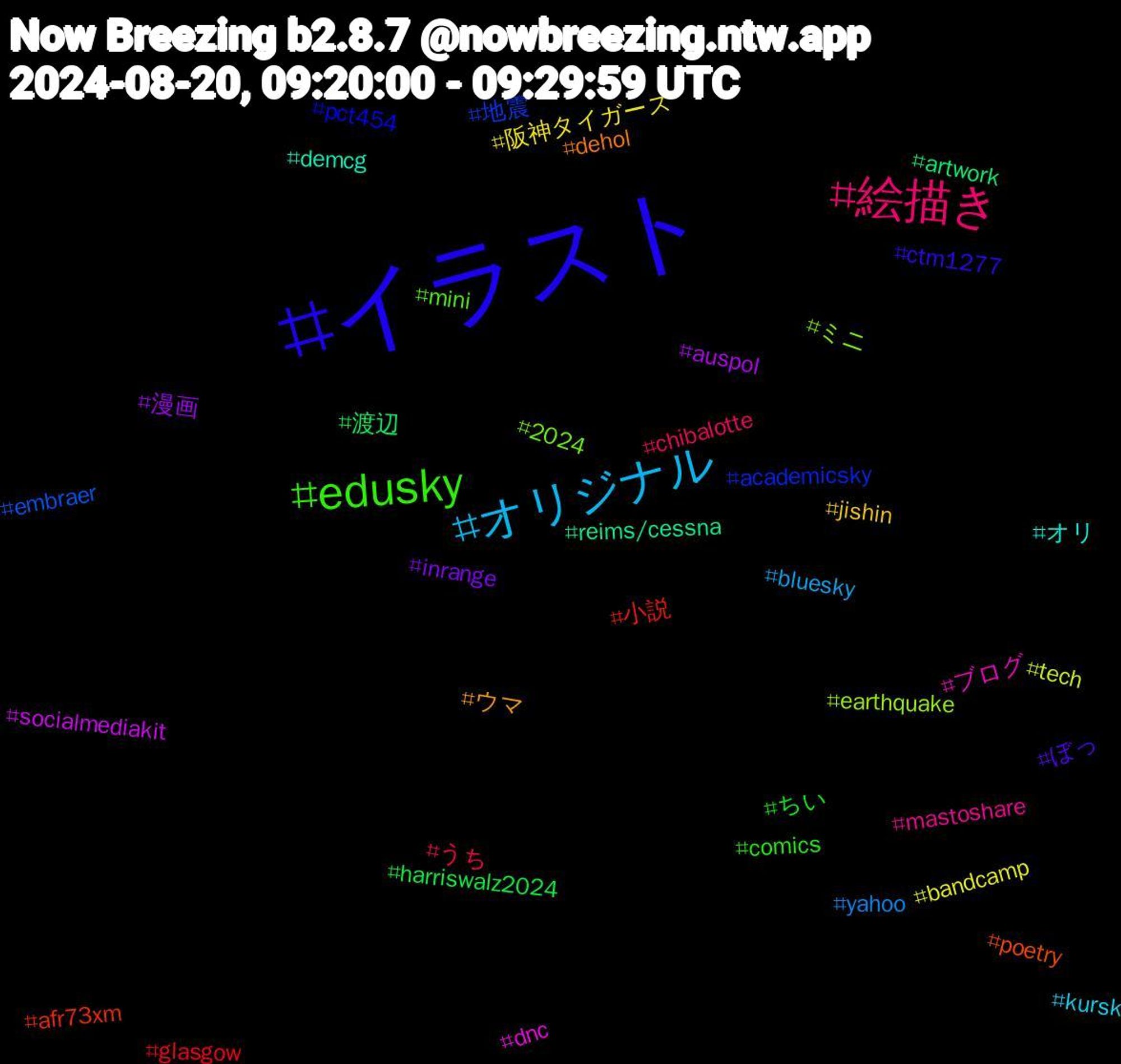 Hashtag Cloud; its hashtagged words/phrases (sorted by weighted frequency, descending):  イラスト, edusky, 絵描き, オリジナル, 阪神タイガース, 漫画, 渡辺, 小説, 地震, ミニ, ブログ, オリ, ウマ, ぼっ, ちい, うち, yahoo, tech, socialmediakit, reims/cessna, poetry, pct454, mini, mastoshare, kursk, jishin, inrange, harriswalz2024, glasgow, embraer, earthquake, dnc, demcg, dehol, ctm1277, comics, chibalotte, bluesky, bandcamp, auspol, artwork, afr73xm, academicsky, 2024
