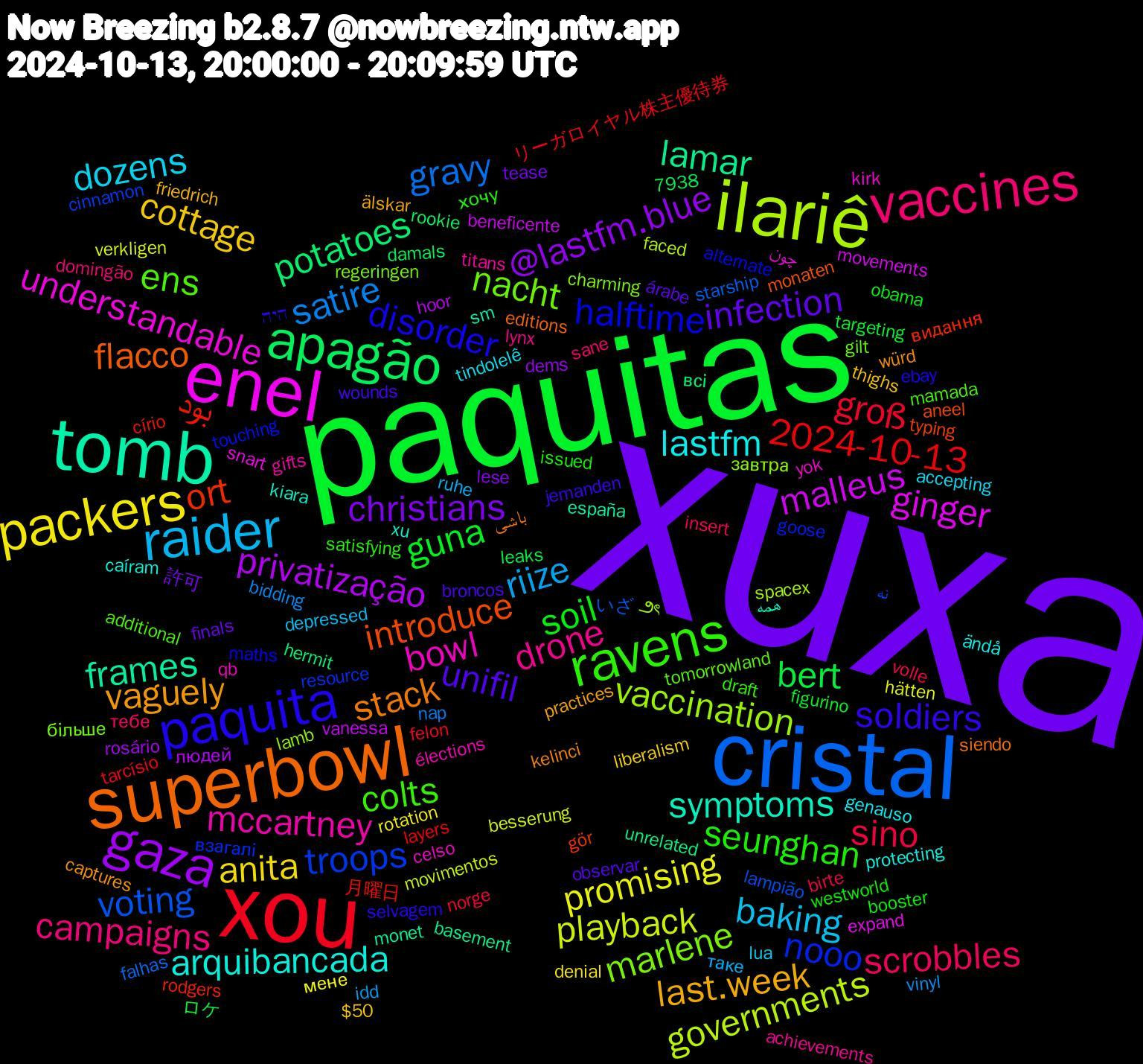 Word Cloud; its top words (sorted by weighted frequency, descending):  xuxa, paquitas, xou, cristal, ilariê, enel, tomb, superbowl, paquita, ravens, vaccines, raider, packers, gaza, apagão, بود, troops, marlene, bowl, arquibancada, vaguely, unifil, soil, sino, satire, playback, malleus, lamar, introduce, halftime, ens, drone, dozens, cottage, christians, bert, 2024-10-13, voting, vaccination, understandable, symptoms, stack, soldiers, seunghan, scrobbles, riize, promising, privatização, potatoes, ort, nooo, nacht, mccartney, lastfm, last.week, infection, guna, groß, gravy, governments, ginger, frames, flacco, disorder, colts, campaigns, baking, anita, @lastfm.blue, 月曜日, نه, завтра, yok, xu, würd, wounds, westworld, volle, vinyl, verkligen, vanessa, unrelated, typing, touching, tomorrowland, titans, tindolelê, thighs, tease, targeting, tarcísio, starship, spacex, snart, sm, siendo, selvagem, satisfying, sane, ruhe, rotation, rosário, rookie, rodgers, resource, regeringen, qb, protecting, practices, observar, obama, norge, nap, movimentos, movements, monet, monaten, maths, mamada, lynx, lua, liberalism, lese, leaks, layers, lampião, lamb, kirk, kiara, kelinci, jemanden, issued, insert, idd, hätten, hoor, hermit, gör, goose, gilt, gifts, genauso, friedrich, finals, figurino, felon, falhas, faced, expand, españa, editions, ebay, draft, domingão, depressed, denial, dems, damals, círio, cinnamon, charming, celso, caíram, captures, broncos, booster, birte, bidding, besserung, beneficente, basement, aneel, alternate, additional, achievements, accepting, 7938, $50, 許可, ロケ, リーガロイヤル株主優待券, いざ, ౨ৎ, چون, همه, باشی, היה, хочу, тебе, таке, мене, людей, всі, видання, взагалі, більше, élections, ändå, älskar, árabe