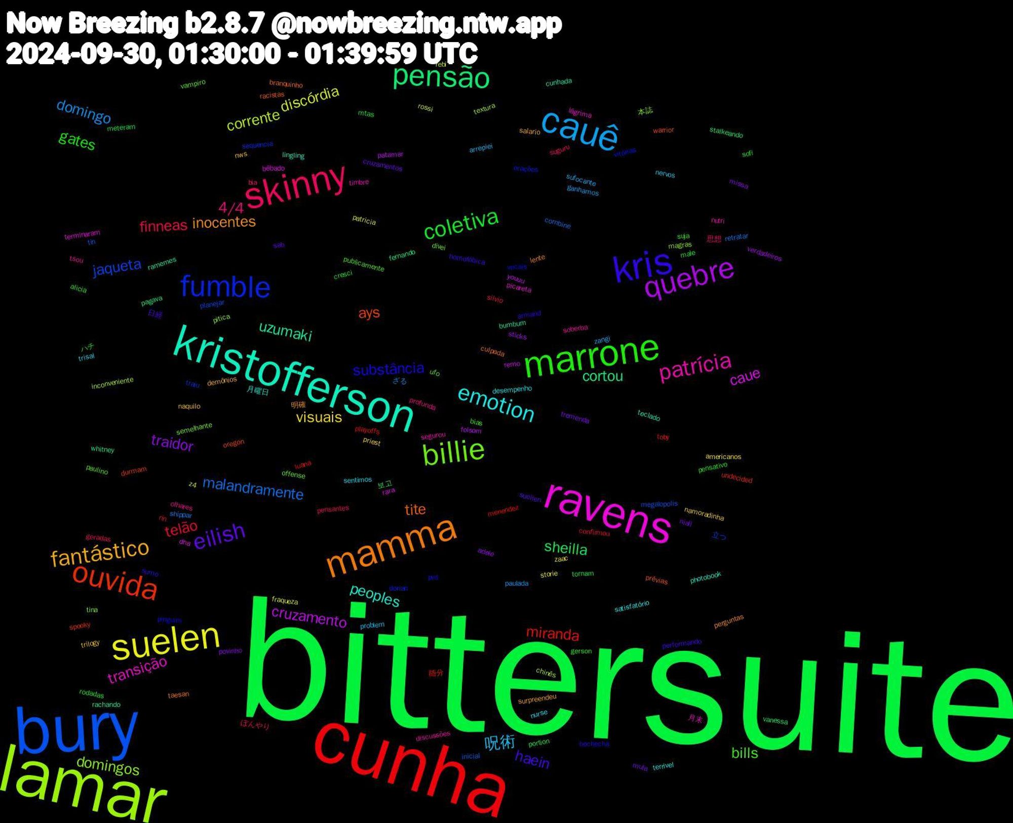 Word Cloud; its top words (sorted by weighted frequency, descending):  bittersuite, cunha, bury, lamar, ravens, kristofferson, mamma, kris, marrone, skinny, cauê, suelen, quebre, pensão, ouvida, fumble, billie, patrícia, emotion, fantástico, eilish, coletiva, telão, malandramente, corrente, caue, uzumaki, tite, substância, bills, 4/4, 呪術, visuais, traidor, sheilla, miranda, jaqueta, domingos, transição, peoples, inocentes, haein, gates, finneas, domingo, discórdia, cruzamento, cortou, ays, vitórias, vampiro, soberba, sentimos, nws, niall, male, luana, inicial, inconveniente, dna, cunhada, culpada, armand, alicia, 思想, zangi, zaac, verdadeiros, vanessa, undecided, traiu, tina, timbre, terrivel, surpreendeu, suellen, sofi, silvio, shippar, rossi, remo, rachando, prévias, pinguim, paulino, olhares, nervos, namoradinha, missa, meteram, menendez, megalopolis, magras, lágrima, lingling, lente, homofóbica, gerson, geradas, ganhamos, fraqueza, folsom, fernando, durmam, dorian, divei, discussões, desempenho, demônios, cruzamentos, cresci, confirmou, combine, chinês, bêbado, bumbum, branquinho, bochecha, bias, bia, arrepiei, americanos, adele, 보고, 随分, 立つ, 本誌, 月末, 月曜日, 明確, 日経, ハチ, ぼんやり, ざる, z4, youuu, whitney, warrior, vocais, ufo, tsou, trisal, trilogy, tremenda, tornam, toby, tin, textura, terminaram, teclado, taesan, sumo, suja, suguru, sufocante, storie, sticks, stalkeando, spooky, sequencia, semelhante, segurou, satisfatório, salario, sab, rodadas, rin, retratar, rebi, rara, ramemes, racistas, pvd, publicamente, profunda, problem, priest, povinho, portion, playoffs, planejar, pitica, picareta, photobook, perguntas, performando, pensativo, pensantes, paulada, patricia, patamar, pagava, oregon, orações, offense, nutri, nurse, naquilo, mula, mtas