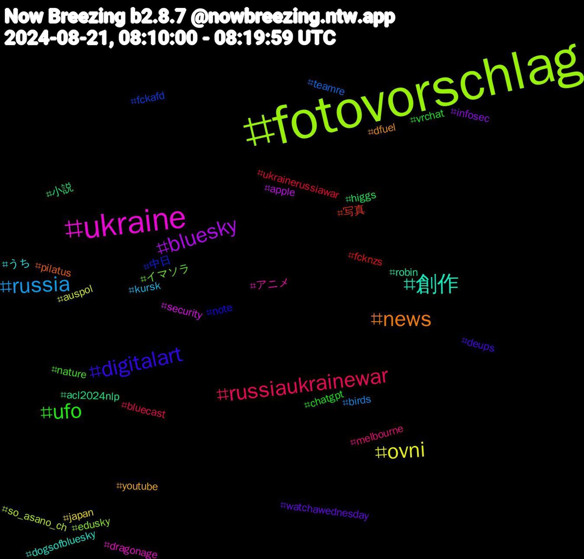 Hashtag Cloud; its hashtagged words/phrases (sorted by weighted frequency, descending):  fotovorschlag, ukraine, 創作, news, digitalart, ufo, russiaukrainewar, russia, ovni, bluesky, 小説, 写真, 中日, イマソラ, アニメ, うち, youtube, watchawednesday, vrchat, ukrainerussiawar, teamre, so_asano_ch, security, robin, pilatus, note, nature, melbourne, kursk, japan, infosec, higgs, fcknzs, fckafd, edusky, dragonage, dogsofbluesky, dfuel, deups, chatgpt, bluecast, birds, auspol, apple, acl2024nlp