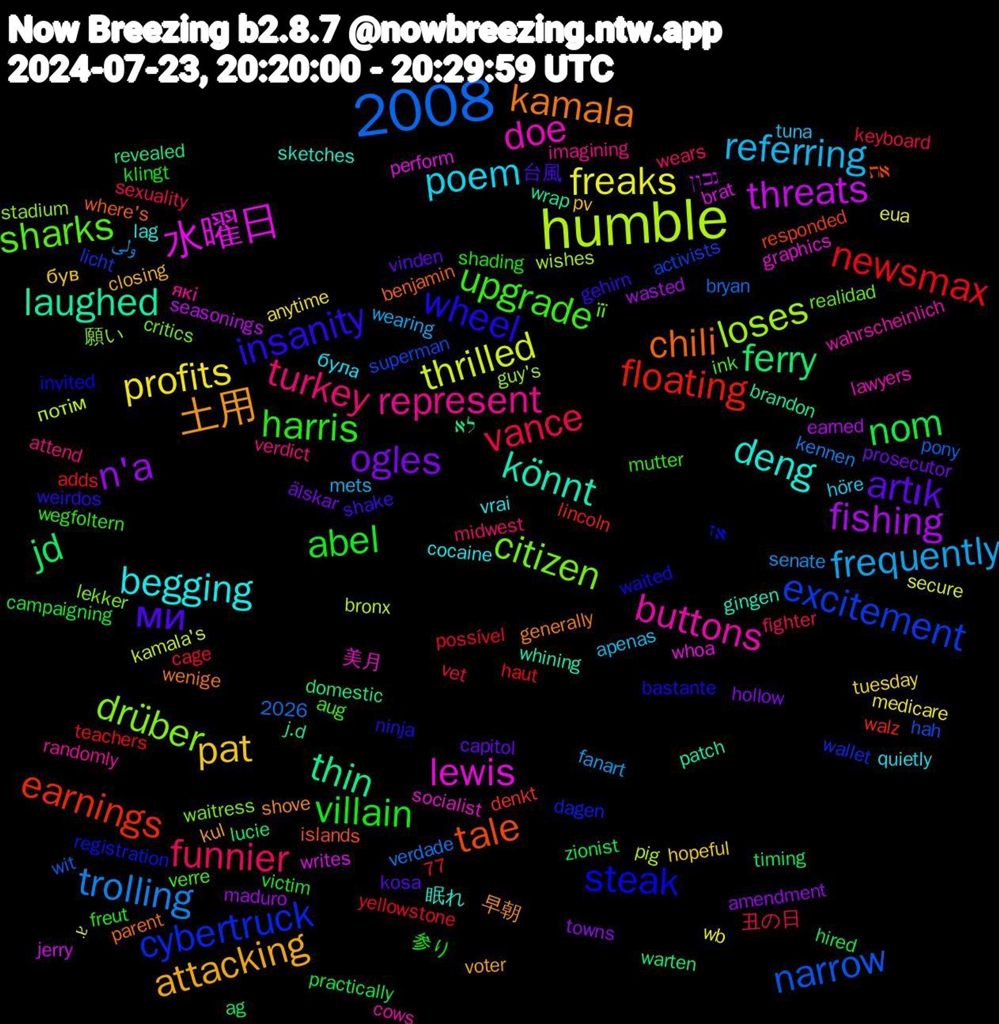 Word Cloud; its top words (sorted by weighted frequency, descending):  humble, 2008, 水曜日, laughed, chili, wheel, upgrade, turkey, referring, profits, n'a, jd, floating, excitement, drüber, doe, deng, 土用, ми, villain, vance, trolling, thrilled, threats, thin, tale, steak, sharks, represent, poem, pat, ogles, nom, newsmax, narrow, loses, lewis, könnt, kamala, insanity, harris, funnier, frequently, freaks, fishing, ferry, earnings, cybertruck, citizen, buttons, begging, attacking, artık, abel, потім, writes, wrap, where's, waited, verre, verdict, tuna, tuesday, towns, timing, teachers, superman, stadium, socialist, sketches, shove, shake, shading, sexuality, senate, secure, seasonings, revealed, responded, registration, realidad, randomly, quietly, pv, prosecutor, practically, possível, pony, pig, perform, patch, parent, ninja, mutter, midwest, mets, medicare, maduro, lucie, lincoln, licht, lekker, lawyers, lag, kul, kosa, klingt, keyboard, kennen, kamala's, jerry, j.d, islands, invited, ink, imagining, höre, hopeful, hollow, hired, haut, hah, guy's, graphics, gingen, generally, gehirn, freut, fighter, fanart, eua, earned, domestic, denkt, dagen, critics, cows, cocaine, closing, capitol, campaigning, cage, bryan, bronx, brat, brandon, benjamin, bastante, aug, attend, apenas, anytime, amendment, ag, adds, activists, 77, 2026, 願い, 美月, 眠れ, 早朝, 台風, 参り, 丑の日, ولی, بد, נכון, לא, את, אז, її, які, була, був, älskar, zionist, yellowstone, wit, wishes, whoa, whining, wenige, weirdos, wegfoltern, wears, wearing, wb, wasted, warten, walz, wallet, waitress, wahrscheinlich, vrai, voter, vinden, victim, vet, verdade