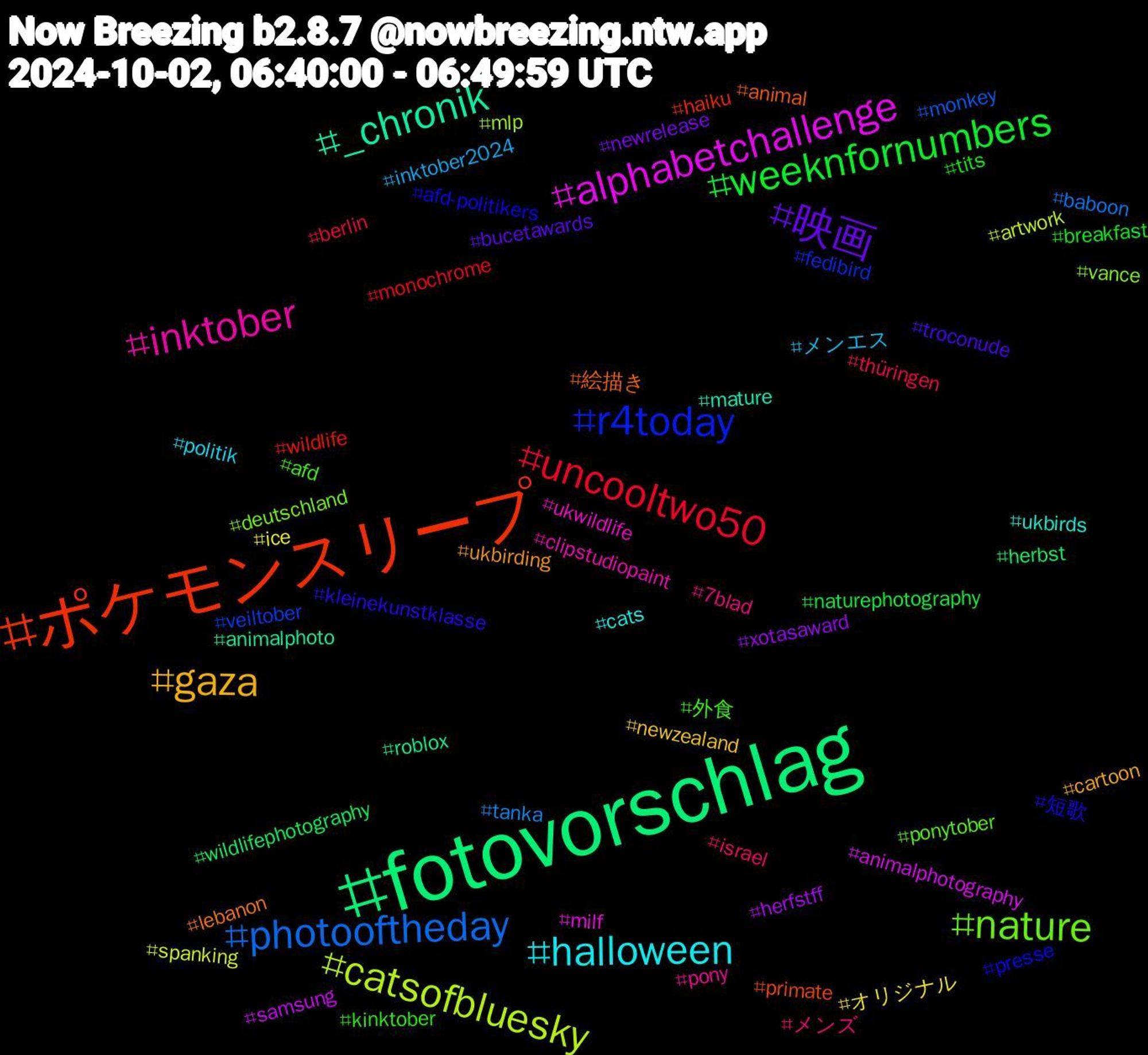 Hashtag Cloud; its hashtagged words/phrases (sorted by weighted frequency, descending):  fotovorschlag, ポケモンスリープ, r4today, nature, inktober, halloween, gaza, 映画, weeknfornumbers, uncooltwo50, photooftheday, catsofbluesky, alphabetchallenge, _chronik, 絵描き, 短歌, 外食, メンズ, メンエス, オリジナル, xotasaward, wildlifephotography, wildlife, veiltober, vance, ukwildlife, ukbirds, ukbirding, troconude, tits, thüringen, tanka, spanking, samsung, roblox, primate, presse, ponytober, pony, politik, newzealand, newrelease, naturephotography, monochrome, monkey, mlp, milf, mature, lebanon, kleinekunstklasse, kinktober, israel, inktober2024, ice, herfstff, herbst, haiku, fedibird, deutschland, clipstudiopaint, cats, cartoon, bucetawards, breakfast, berlin, baboon, artwork, animalphotography, animalphoto, animal, afd-politikers, afd, 7blad