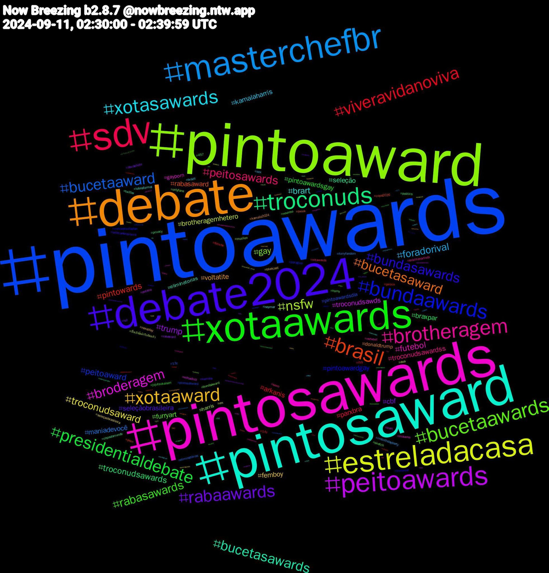 Hashtag Cloud; its hashtagged words/phrases (sorted by weighted frequency, descending):  pintoawards, pintoaward, pintosawards, pintosaward, debate, debate2024, xotaawards, sdv, masterchefbr, estreladacasa, peitoawards, troconuds, brasil, bundaawards, bucetaawards, brotheragem, xotasawards, xotaaward, rabaawards, presidentialdebate, viveravidanoviva, bucetaaward, nsfw, broderagem, bucetasawards, bucetasaward, bundasawards, rabasawards, peitosawards, foradorival, troconudsaward, trump, troconudsawards, pintowards, peitoaward, gay, futebol, brart, voltatite, seleçãobrasileira, pintoawardsgay, parxbra, maniadevocê, brotheragemhetero, troconudsawds, seleção, rabasaward, pintoawardgay, furryart, troconudsawardss, kamalaharris, femboy, cbf, braxpar, arkanis, pintoawardsdia, harris, gayporn, eliminatorias, donaldtrump, selecaobrasileira, novinho, xotawards, rmbirthdayparty, rm, putaria, privacy, porn, paraguai, onlyfans, nsfwtwt, neymar, nevaplay, hot, horny, fetiche, eliminatórias, ปิ่นภักดิ์เค้ารักกันแล้ว, voltadiniz, twitter, twink, troconud, sketch, sexo, sex, seleçaobrasileira, rabaward, politics, piroca, pintosasward, mucilon, maunna, lobosformal, kamala2024, kamala, jujutsukaisen, itzy, furryfandom, eua, cum, copadomundo, copa2026, conceptsofaplan, bundaaward, brazilianartists, brazil, bluecast, abcdebate, 457, 14y, 13y, 있지, 에이티즈, 生成, 本日, メンエス, ドラゴンズドグマ, カメ, どう, yaoi, worldcup, wip, voltavida, voltaneymar, voltaney, vendopack, uspol, usdebate, twudebate, troconude, trans, titenaseleção, thesims4, tesao, svd, studytwt, studysky, studybr, spotify, solana, sissy, sexy, sexcreators, satisfactory, sandrabullock, rdc24, presidentialdebate2024, positividade, pokemon, pinto, photo, perv, pelado, pauduro, pack, nuds, nudes, nsfwart, novinhos, nogainnolove, nofap, neymarjr, nct_dream, nct, naked, mutualaid, moots, meovv, meninasdacolina, meme, mahcan, lovenextdoor, live, keanureeves, jinxfredjewelry, jackandjokerep1, helpsky, hardcock, goodnight, gaynude, gayboy, fy, futebolnaglobo, futebolinternacional, furrycommission, furryartwork, furries, fromwhom_smus, freenbecky, fredparis, fredjewelry, floptok, fetish, fcf, famíliaétudo, ethereum, eliminatóriassulamericanas, election2024, debateabcnews, daddy