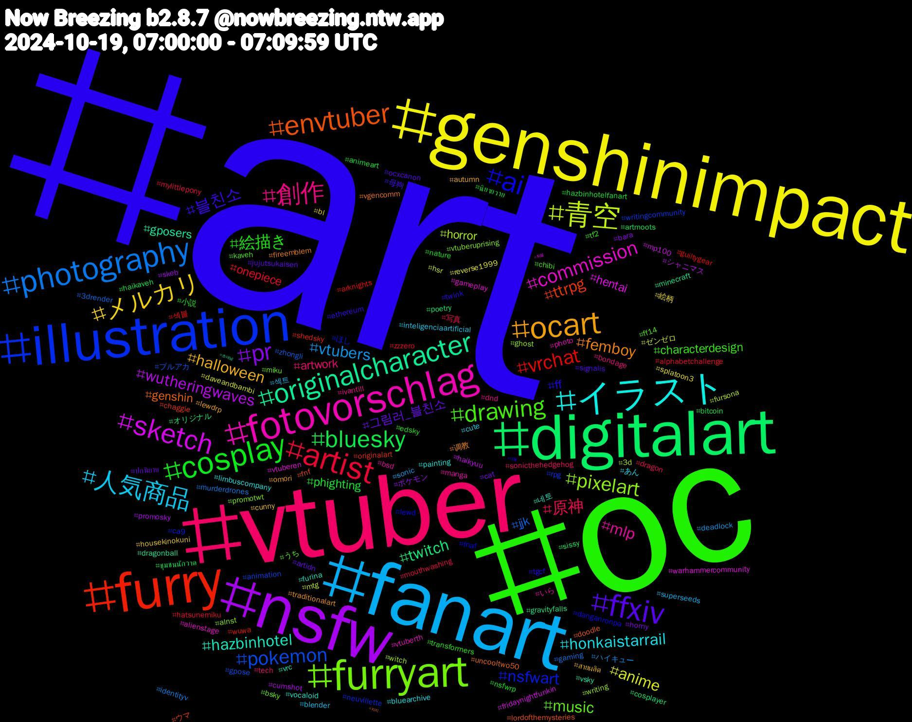 Hashtag Cloud; its hashtagged words/phrases (sorted by weighted frequency, descending):  art, oc, vtuber, fanart, genshinimpact, nsfw, digitalart, furry, illustration, furryart, fotovorschlag, イラスト, ocart, ffxiv, cosplay, artist, photography, 青空, sketch, originalcharacter, envtuber, ai, drawing, 創作, 人気商品, メルカリ, pr, bluesky, vrchat, pokemon, pixelart, commission, hazbinhotel, femboy, 블친소, 絵描き, 原神, vtubers, anime, wutheringwaves, twitch, ttrpg, nsfwart, music, mlp, honkaistarrail, halloween, 그림러_블친소, phighting, onepiece, jjk, horror, hentai, gposers, genshin, ff, characterdesign, artwork, 섹트, 絵柄, ポケモン, ชุมชนนักวาด, wuwa, writingcommunity, vtuberuprising, vtuberth, vocaloid, traditionalart, signalis, nature, mouthwashing, identityv, hsr, haikyuu, gravityfalls, fnf, fnaf, ff14, dnd, cute, cunny, cat, bitcoin, 섹블, ブルアカ, writing, vtuberen, vrc, vgencomm, twink, transformers, sonicthehedgehog, sonic, reverse1999, promosky, poetry, originalart, neuvillette, miku, manga, limbuscompany, lewdrp, jujutsukaisen, hazbinhotelfanart, hatsunemiku, gaming, fursona, fridaynightfunkin, dragonball, doodle, danganronpa, chibi, bondage, blender, bl, bara, artmoots, arknights, animation, alnst, alienstage, 네토, 调教, 母狗, 小説, 写真, ハイキュー, ゼンゼロ, シャニマス, オリジナル, ウマ, ほし, うち, いら, あん, สายผลิต, ปกนิยาย, นิยายวาย, zzzero, zhongli, witch, warhammercommunity, vsky, uncooltwo50, tgcf, tf2, tech, superseeds, splatoon3, skeb, sissy, shedsky, rpg, promotwt, photo, painting, omori, ocxcanon, nsfwrp, mylittlepony, murderdrones, mtg, mp100, minecraft, lordofthemysteries, lewd, kaveh, ivantill, inteligenciaartificial, housekinokuni, horny, haikaveh, guiltygear, gpose, ghost, gameplay, furina, fireemblem, ethereum, edsky, dragon, deadlock, daveandbambi, cumshot, cosplayer, chaggie, ca9, bsky, bsd, bluearchive, autumn, artidn, animeart, alphabetchallenge, 3drender, 3d, 퇴블, 초대남, 자지, 대물