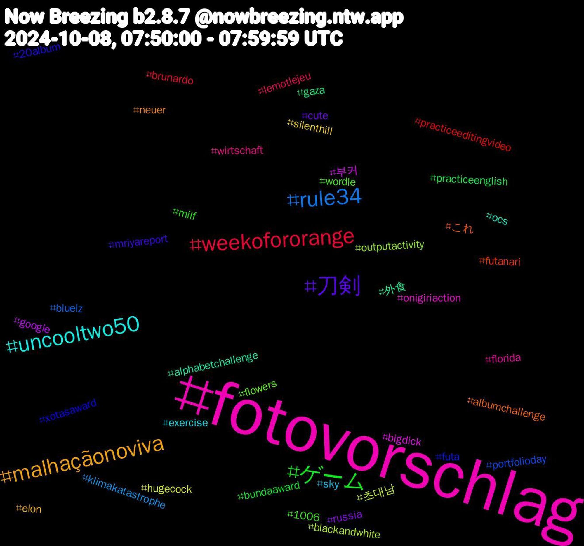 Hashtag Cloud; its hashtagged words/phrases (sorted by weighted frequency, descending):  fotovorschlag, uncooltwo50, malhaçãonoviva, 刀剣, ゲーム, weekofororange, rule34, 초대남, 부커, 外食, これ, xotasaward, wordle, wirtschaft, sky, silenthill, russia, practiceenglish, practiceeditingvideo, portfolioday, outputactivity, onigiriaction, ocs, neuer, mriyareport, milf, lemotlejeu, klimakatastrophe, hugecock, google, gaza, futanari, futa, flowers, florida, exercise, elon, cute, bundaaward, brunardo, bluelz, blackandwhite, bigdick, alphabetchallenge, albumchallenge, 20album, 1006