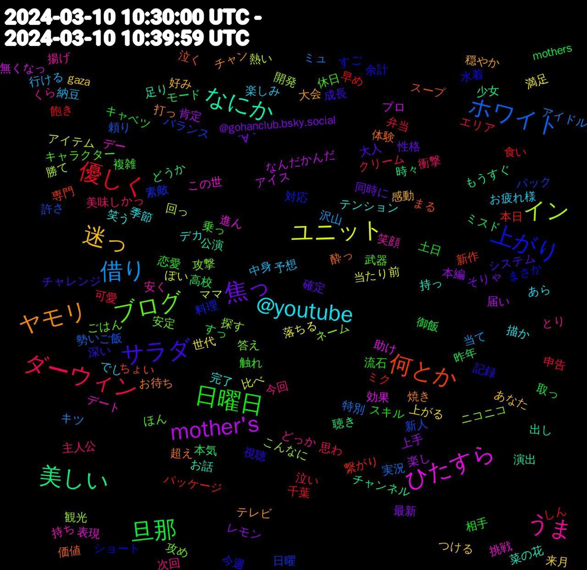 Word Cloud; its top words (sorted by weighted frequency, descending):  ヤモリ, サラダ, 日曜日, ダーウィン, 借り, ユニット, mother's, 美しい, 何とか, 上がり, ブログ, うま, @youtube, 迷っ, 焦っ, 旦那, 優しく, ホワイト, イン, ひたすら, なにか, 酔っ, 記録, 触れ, 美味しかっ, 納豆, 満足, 本編, 本気, 本日, 日曜, 攻撃, 持ち, 完了, 大会, 大人, 土日, 可愛, ミュ, ママ, プロ, チャンネル, スープ, ショート, キャラクター, とり, お疲れ様, gaza, @gohanclub.bsky.social, 高校, 飽き, 許さ, 観光, 表現, 菜の花, 焼き, 深い, 流石, 泣い, 沢山, 比べ, 楽し, 時々, 新作, 料理, 攻め, 揚げ, 描か, 感動, 性格, 御飯, 弁当, 実況, 回っ, 効果, 公演, 価値, 余計, 休日, 今回, 予想, 上がる, レモン, モード, ミク, バランス, ニコニコ, デー, デカ, チャン, チャレンジ, スキル, クリーム, キツ, ぽい, なんだかんだ, どうか, ちょい, すご, ごはん, くら, あら, あなた, ´∀｀, mothers, 食い, 頼り, 開発, 進ん, 足り, 超え, 視聴, 複雑, 衝撃, 行ける, 落ちる, 肯定, 聴き, 繋がり, 素敵, 答え, 笑顔, 笑う, 穏やか, 確定, 相手, 申告, 特別, 熱い, 無くなっ, 演出, 泣く, 水着, 武器, 次回, 楽しみ, 来月, 最新, 昨年, 早め, 新人, 探す, 挑戦, 持っ, 打っ, 成長, 恋愛, 思わ, 当て, 当たり前, 届い, 少女, 専門, 対応, 安定, 安く, 季節, 好み, 同時に, 取っ, 千葉, 勢い, 勝て, 助け, 出し, 体験, 今週, 乗っ, 主人公, 中身, 世代, 上手, ミスド, パッケージ, パック, ネーム, デート, テンション, テレビ, システム, キャベツ, エリア, アイドル, アイテム, アイス, もうすぐ, まる, まさか, ほん, どっか, でし, つける, そりゃ, すっ, しん, ご飯, こんなに, この世, お話, お待ち