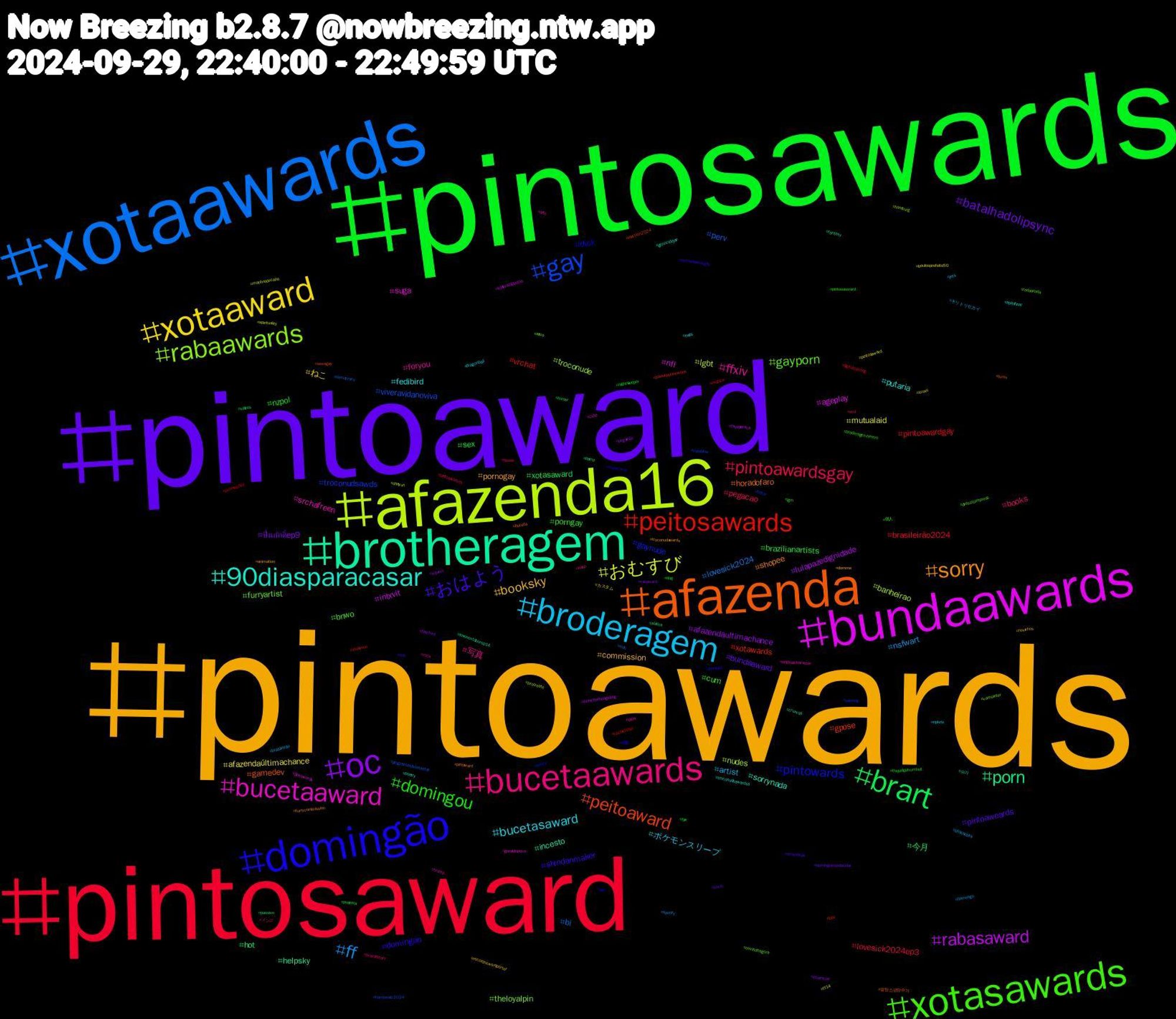 Hashtag Cloud; its hashtagged words/phrases (sorted by weighted frequency, descending):  pintoawards, pintoaward, pintosawards, pintosaward, xotaawards, afazenda16, bundaawards, brotheragem, afazenda, domingão, xotasawards, bucetaawards, broderagem, xotaaward, oc, brart, peitosawards, gay, rabaawards, bucetaaward, 90diasparacasar, sorry, おはよう, domingou, pintoawardsgay, ff, おむすび, rabasaward, porn, peitoaward, pintowards, gayporn, ffxiv, bucetasaward, booksky, batalhadolipsync, sex, pintoawardgay, perv, nudes, nfl, incesto, horadofaro, domingao, cum, books, artist, afazendaúltimachance, afazendaultimachance, 今月, xotawards, troconudsawds, theloyalpin, srchafreen, putaria, pornogay, pintoaweards, nzpol, lovesick2024ep3, lovesick2024, lgbt, intxvit, helpsky, gamedev, dick, bnwo, 写真, ポケモンスリープ, ねこ, ปิ่นภักดิ์ep9, xotasaward, vrchat, viveravidanoviva, troconude, suga, sorrynada, shopee, shindanmaker, porngay, pegacao, nsfwart, mutualaid, lulapazedignidade, hot, gpose, gaynude, furryartist, foryou, fedibird, commission, bundaaward, brazilianartists, brasileirão2024, bi, banheirao, ageplay, 슈가, 방탄소년단슈가, 自炊, 個人, メンズ, キリトリセカイ, カスタム, wquers, vídeos, vtuberen, voteblue, vamointer, trump, troconudsawardss, troconudawards, timedolula, thejudgefromhell, svd, spotify, spirituality, sonicthehedgehog, siririca, sexogay, rolaawards, rodaaroda, rock, ripkris, recordnewsrepórter, rabaward, punheta, promoções, programasilviosantos, procreate, ppkawards, poetry, pintoward, pintosawardsgay, pintosasward, pintoawarsds, philosophy, peitosaward, pegaleão, passivo, parisfashionweek, painting, ouvindoagora, originalcharacter, nuds, novinhos, novin, nightsleeper, musica, mlb, matériadecapa, lulabrasildecola, lovenextdoorep14, livros, lisa, lgm, kpop, jets, israel, interracial, humor, hazbinhotel, harriswalz2024, hamburg, geraldopovo, genocidejoe, furrycommission, fttb, fpe, flower, flamengo, ff14, fayeperaya, fantasy, election2024, edsky, dresstoimpress, draw, dragonball, domme, domingoespetacular, dog, digitalpainting, democracy, dahyun, cute, cruxvas, buceta, btssuga, broderagemhetero, brazilianart, brasileirão, boulosprefeito50, blacked, bbmp, bbc, bator, ativo, arte, apitofinal, animation