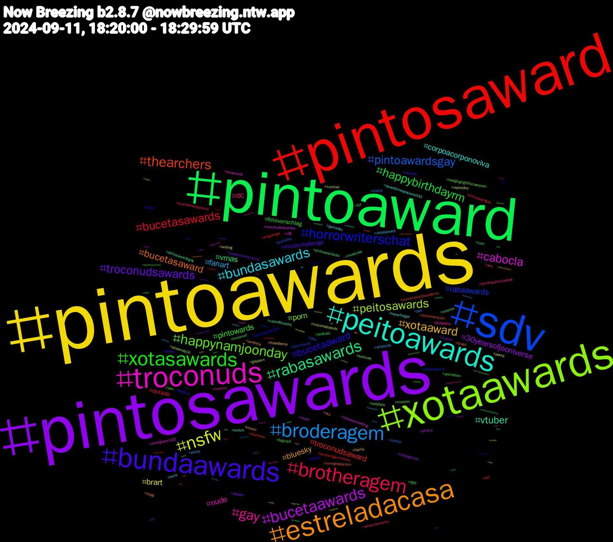 Hashtag Cloud; its hashtagged words/phrases (sorted by weighted frequency, descending):  pintoawards, pintosawards, pintoaward, pintosaward, sdv, xotaawards, troconuds, peitoawards, estreladacasa, bundaawards, xotasawards, brotheragem, broderagem, nsfw, bucetaawards, rabasawards, thearchers, horrorwriterschat, happynamjoonday, gay, bundasawards, xotaaward, troconudsawards, happybirthdayrm, bucetasawards, pintoawardsgay, peitosawards, cabocla, vtuber, bucetasaward, bucetaaward, pintowards, oc, fanart, brart, 30yearsofjooniverse, vmas, troconudsaward, rabaawards, porn, nude, corpoacorponoviva, bluesky, musicchallenge, fotovorschlag, dotado, trump, troconudsawds, troconudsawardss, pintosawardsgay, ourrightplacerm, news, mucilon, leylahayataşkadalet, leyla, harris, debate, cum, brotheragemhetero, bolhadev, afazenda16, xotawards, twitch, ttrpg, trans, sex, quandomeapaixono, pussy, porno, piroca, pintoawardsdia, ourvoiceourshoulderrm, ourheavenrm, onlyfans, novinho, neverforget, music, lulademocraciaviva, lgbt, hot, hentai, gayporn, followermeeting, catsofbluesky, brasil, books, bigcock, ass, xotasaward, writing, videogames, troconud, starwars, sonicfanart, sonicart, rpg, quandomeapaixono043, punheta, privacy, podcast, pintoawardgay, pau, oshinoko, ocart, musicsky, lostinnamjoon, harriswalz2024, hangingtightfornamjoon, guapoduo, gamedev, freenbecky, findom, fcf, dragonage, dnd, cuckold, contigosim102, cinema, bts, bigdick, animation, aktenzeichenxy, afazenda, zhanglinghe, youtube, yaliçapkini, xbox, writerslife, wales, vinylrecords, vendopack, veilguardspoilers, ukbirding, trap, tits, tiktok, thesims4, tesao, submisso, sub, straykids, spinroom, sony, sonicmovie3, sissy, showusyoursims, shadowthehedghehog, seyfer, sexy, sexogay, september11, science, rt, roludo, rmday, retrogaming, rabasaward, pokemon, plants, pixelart, pintosaswards, pinto, perfectfamily, peitoaward, pc, paypig, patriotday, otd, ohmpawat, nudemen, nsfwtwt, novinhos, noafd, newrelease, newjeans, nebirding, nazis, namjoon, nakedmen, naked, mythology, moneyslave, miku, mertramazandemir, marvel, kink, kidlit, jjba, jimin, jews, jewellery, hotboys, history, hetero, hendery, health, happybirthdaynamjoon, halili̇brahimceyhan, gym, gbt