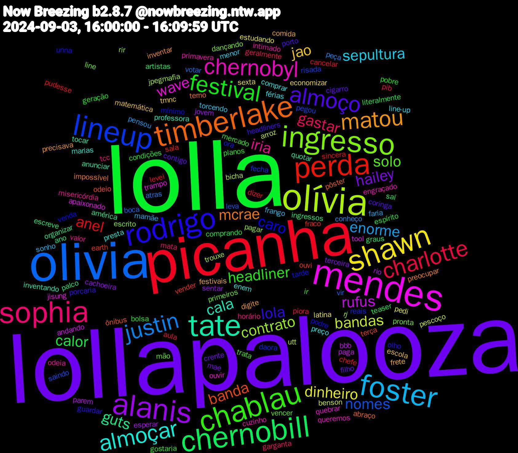 Word Cloud; its top words (sorted by weighted frequency, descending):  lollapalooza, lolla, picanha, olivia, olívia, mendes, tate, timberlake, rodrigo, chablau, sophia, foster, shawn, alanis, chernobill, perda, lineup, ingresso, chernobyl, almoçar, matou, almoço, festival, charlotte, justin, bandas, rufus, guts, banda, caro, solo, iria, sepultura, jao, hailey, calor, anel, nomes, contrato, wave, cala, mcrae, lola, headliner, gastar, enorme, dinheiro, rio, ingressos, vender, reais, pronta, primavera, preço, festivais, contigo, condições, chefe, votar, utt, tool, quotar, pôster, podre, ir, horário, frango, economizar, cachoeira, artistas, pudesse, pegou, pagar, ouvir, marias, inventar, headliners, geração, geralmente, conheço, benson, bbb, ano, terça, tarde, primeiros, odeia, line-up, escola, crente, comprando, cancelar, vir, trouxe, trampo, tocar, terno, olho, mercado, mata, mamãe, latina, jovem, graus, fraco, fecha, escrito, engraçado, enem, digite, coringa, bolsa, aula, atras, arroz, andando, américa, ônibus, venda, vencer, valor, torcendo, tmnc, terceira, teaser, sincera, saindo, rj, quebrar, professora, preocupar, porcaria, planos, pib, pensou, pedi, parem, palco, ouvi, ora, line, intimado, férias, frete, filho, espírito, dizer, boca, bicha, apaixonado, anunciar, abraço, unna, trata, tcc, sonho, sexta, sentar, saí, sala, risada, rir, queremos, presta, precisava, porto, pobre, piora, peça, pescoço, paga, organizar, odeio, mínimo, mão, misericórdia, menor, matemática, mae, literalmente, levei, leva, jpegmafia, jisung, inventando, impossível, guardar, gostaria, garganta, faria, estudando, esperar, escreve, earth, daora, dançando, cuzinho, comprar, comida, cigarro