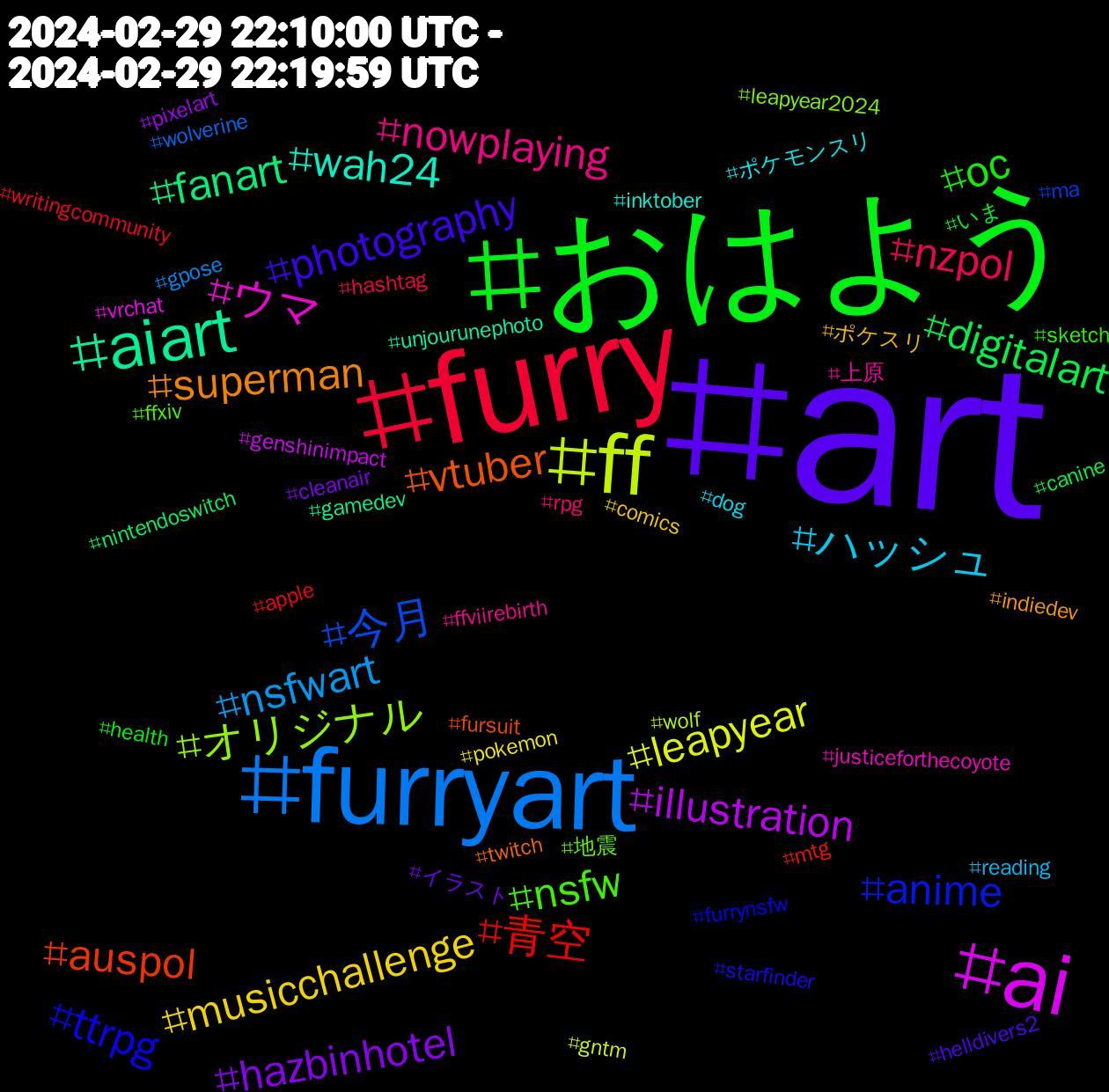 Hashtag Cloud; its hashtagged words/phrases (sorted by weighted frequency, descending):  art, おはよう, furry, furryart, ff, ai, aiart, vtuber, ttrpg, nsfw, nowplaying, ハッシュ, musicchallenge, hazbinhotel, digitalart, 青空, 今月, オリジナル, ウマ, wah24, superman, photography, oc, nzpol, nsfwart, leapyear, illustration, fanart, auspol, anime, 地震, 上原, ポケモンスリ, ポケスリ, イラスト, いま, writingcommunity, wolverine, wolf, vrchat, unjourunephoto, twitch, starfinder, sketch, rpg, reading, pokemon, pixelart, nintendoswitch, mtg, ma, leapyear2024, justiceforthecoyote, inktober, indiedev, helldivers2, health, hashtag, gpose, gntm, genshinimpact, gamedev, fursuit, furrynsfw, ffxiv, ffviirebirth, dog, comics, cleanair, canine, apple