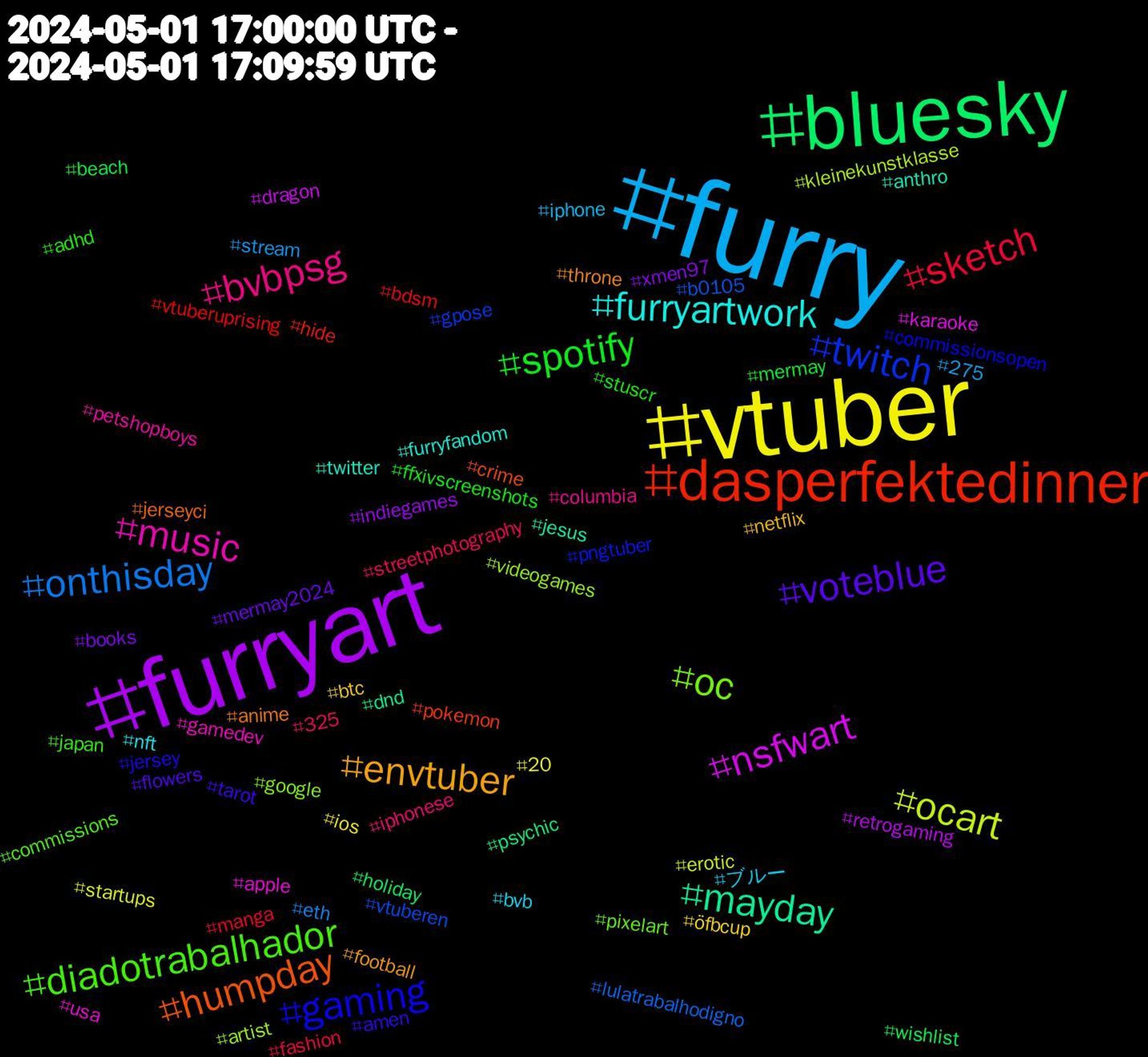 Hashtag Cloud; its hashtagged words/phrases (sorted by weighted frequency, descending):  furry, vtuber, furryart, bluesky, dasperfektedinner, twitch, oc, music, furryartwork, envtuber, voteblue, spotify, sketch, onthisday, ocart, nsfwart, mayday, humpday, gaming, diadotrabalhador, bvbpsg, ブルー, öfbcup, xmen97, wishlist, vtuberuprising, vtuberen, videogames, usa, twitter, throne, tarot, stuscr, streetphotography, stream, startups, retrogaming, psychic, pokemon, pngtuber, pixelart, petshopboys, nft, netflix, mermay2024, mermay, manga, lulatrabalhodigno, kleinekunstklasse, karaoke, jesus, jerseyci, jersey, japan, iphonese, iphone, ios, indiegames, holiday, hide, gpose, google, gamedev, furryfandom, football, flowers, ffxivscreenshots, fashion, eth, erotic, dragon, dnd, crime, commissionsopen, commissions, columbia, bvb, btc, books, beach, bdsm, b0105, artist, apple, anthro, anime, amen, adhd, 325, 275, 20