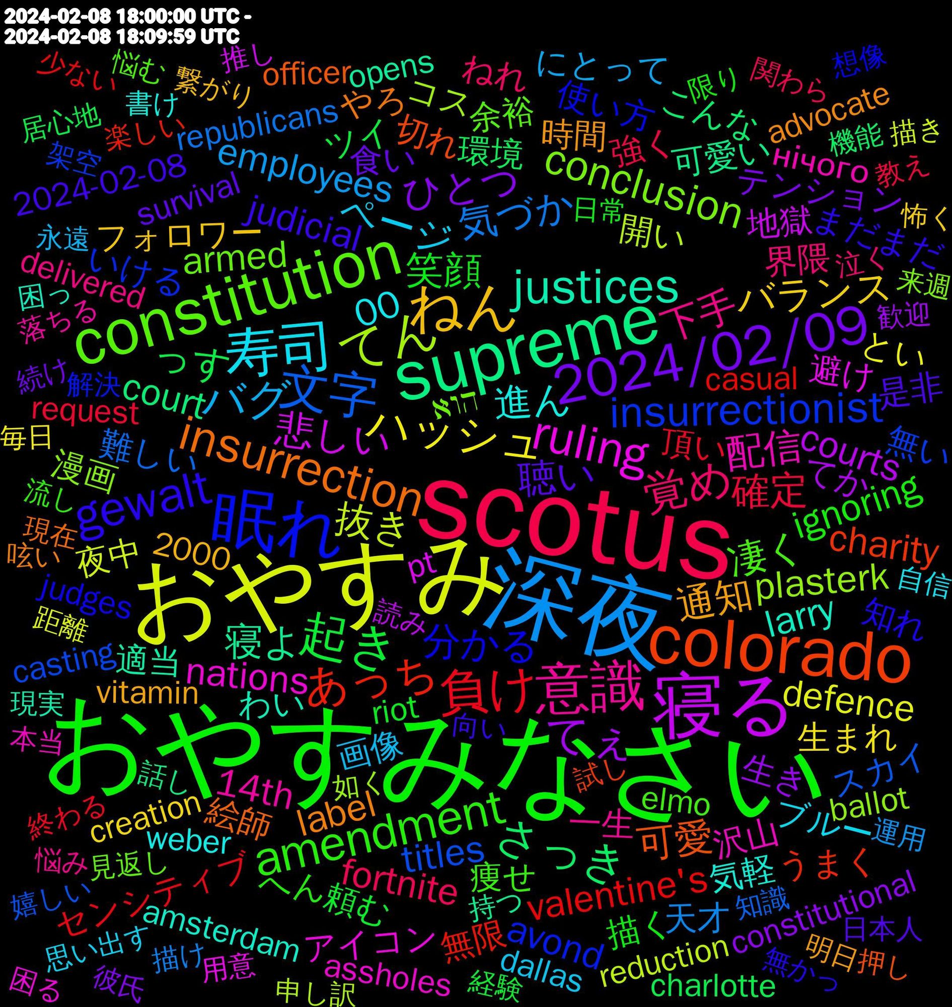 Word Cloud; its top words (sorted by weighted frequency, descending):  おやすみなさい, scotus, 深夜, おやすみ, 寝る, supreme, colorado, 眠れ, constitution, 意識, 寿司, ねん, 2024/02/09, 起き, 負け, 文字, てん, ruling, justices, insurrection, gewalt, amendment, 覚め, バグ, ハッシュ, てぇ, さっき, あっち, insurrectionist, conclusion, 配信, 進ん, 通知, 聴い, 笑顔, 確定, 気づか, 抜き, 悲しい, 寝よ, 可愛, 分かる, 凄く, 下手, ページ, バランス, ひとつ, っす, valentine's, titles, plasterk, nations, larry, label, judicial, ignoring, fortnite, employees, defence, courts, court, charity, avond, armed, 14th, 00, 食い, 頼む, 頂い, 難しい, 開い, 避け, 適当, 絵師, 知れ, 痩せ, 界隈, 画像, 生まれ, 生き, 環境, 無限, 無い, 漫画, 沢山, 気軽, 時間, 是非, 描く, 強く, 天才, 夜中, 地獄, 可愛い, 切れ, 使い方, 余裕, 一生, ブルー, フォロワー, テンション, ツイ, センシティブ, スカイ, コス, アイコン, わい, やろ, まだまだ, へん, ねれ, にとって, とい, てか, こんな, うまく, いける, הוא, нічого, weber, vitamin, survival, riot, request, republicans, reduction, pt, opens, officer, judges, elmo, delivered, dallas, creation, constitutional, charlotte, casual, casting, ballot, assholes, amsterdam, advocate, 2024-02-08, 2000, 限り, 関わら, 運用, 距離, 読み, 話し, 試し, 解決, 見返し, 落ちる, 自信, 繋がり, 続け, 経験, 終わる, 知識, 申し訳, 用意, 現実, 現在, 無かっ, 流し, 泣く, 永遠, 毎日, 歓迎, 機能, 楽しい, 架空, 来週, 本当, 書け, 明日, 日本人, 日常, 教え, 描け, 描き, 推し, 持つ, 押し, 想像, 悩む, 悩み, 思い出す, 怖く, 彼氏, 居心地, 少ない, 嬉しい, 如く, 困る, 困っ, 呟い, 向こう, 向い