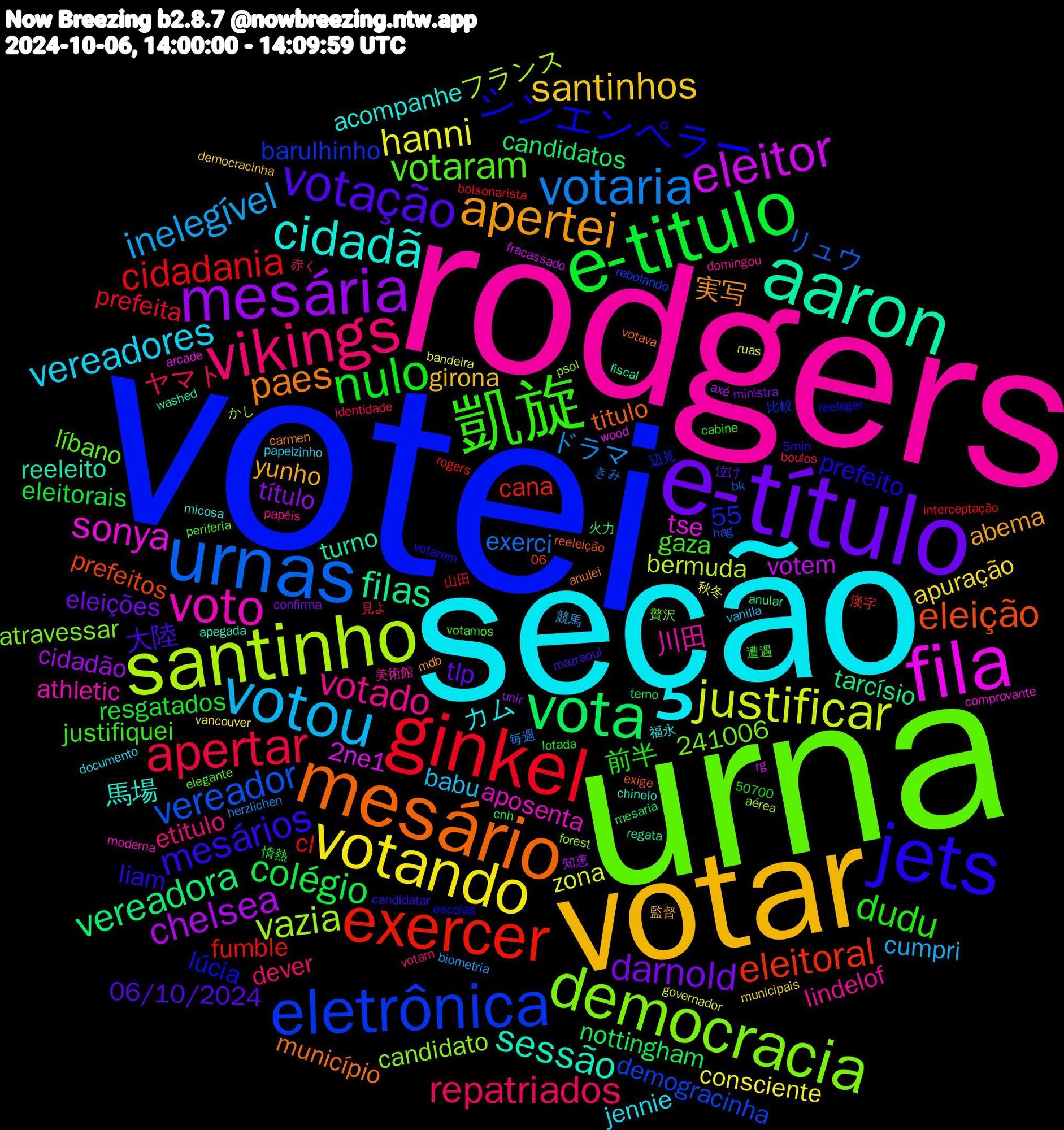 Word Cloud; its top words (sorted by weighted frequency, descending):  votei, urna, rodgers, seção, votar, e-título, e-titulo, ginkel, urnas, santinho, fila, aaron, mesário, jets, 凱旋, vikings, votou, votando, mesária, vota, exercer, eletrônica, democracia, voto, cidadã, apertei, votação, nulo, apertar, votaria, justificar, eleitor, filas, eleição, シンエンペラー, votaram, votado, vereadores, santinhos, darnold, colégio, cidadania, vereador, vazia, sonya, sessão, paes, mesários, dudu, repatriados, inelegível, hanni, chelsea, vereadora, eleitoral, 川田, カム, yunho, tlp, resgatados, prefeita, exerci, bermuda, 2ne1, turno, titulo, prefeito, gaza, etitulo, babu, apuração, título, nottingham, fumble, demogracinha, candidato, aposenta, 馬場, 実写, 大陸, 前半, ヤマト, ドラマ, zona, votem, tarcísio, prefeitos, lúcia, líbano, lindelof, jennie, girona, eleições, eleitorais, cl, 55, 241006, リュウ, フランス, tse, reeleito, município, liam, justifiquei, dever, cumpri, consciente, cidadão, candidatos, cana, barulhinho, atravessar, athletic, acompanhe, abema, 06/10/2024, 見よ, 毎週, ruas, rg, regata, reeleição, reeleger, periferia, papéis, papelzinho, municipais, ministra, mesaria, interceptação, hag, forest, comprovante, chinelo, carmen, candidatar, cabine, boulos, biometria, bandeira, axé, anular, 06, 辺見, 贅沢, 美術館, 福永, 監督, 泣け, 情熱, 山田, きみ, かし, wood, washed, votava, votarem, votamos, votam, vanilla, vancouver, unir, terno, rogers, rebolando, psol, moderna, micosa, mdb, mazraoui, lotada, identidade, herzlichen, governador, fracassado, fiscal, exige, escolas, elegante, domingou, documento, democracinha, confirma, cnh, bolsonarista, bk, aérea, arcade, apegada, anulei, 5min, 50700, 遭遇, 赤く, 競馬, 秋冬, 知恵, 火力, 漢字, 比較