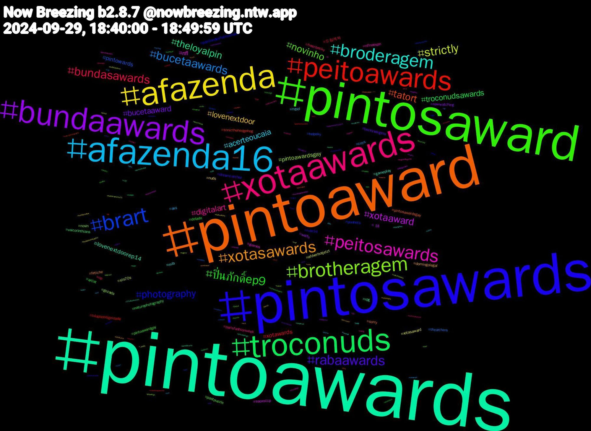 Hashtag Cloud; its hashtagged words/phrases (sorted by weighted frequency, descending):  pintoawards, pintoaward, pintosawards, pintosaward, xotaawards, afazenda16, afazenda, bundaawards, troconuds, peitoawards, brart, brotheragem, peitosawards, broderagem, xotasawards, rabaawards, ปิ่นภักดิ์ep9, bundasawards, bucetaawards, strictly, xotaaward, theloyalpin, tatort, photography, novinho, digitalart, acerteoucaia, lovenextdoor, bucetaaward, troconudsawards, xotawards, pintowards, pintoawardsgay, nfl, lovenextdoorep14, sorry, rule34, pintoawardgay, freenbecky, ass, xotasaward, waifu, vaicorinthians, sonicthehedgehog, punheta, novin, nflnaespn, mlb, domingolegal, beckysangels, artist, 드림캐쳐, thearchers, sts70s, saoxsccp, rpg, pintosawardsgay, pavillondesfoliesxfreen, pastpuzzle, parisfashionweek, nzpol, nuds, nowwatching, naturephotography, lulapazedignidade, helpsky, gozada, games, gameplay, fetiche, dreamcatcher, dotado, cp, coys, afdverbotjetzt, +18, 시연, 슈가, 성화, ปิ่นภักดิ์, writing, wayv, vote, vinyl, vamossãopaulo, valentinogaravani, ukwildlife, tsgsvw, troconudsawardss, thesims4, theloyalpin𓇢𓆸, tetasawards, tetaawar, teamgui, sus, sundayyellow, sulamericanosub21, suga, ss, spfc, sketchbook, siyeon, seonghwa, scd, rola, reshade, rcsaom, r18, pussy, préjogonews, provadefogo, pornogay, porno, poetry, pintoaweards, pica, penis, peitosaward, packers, nrw24, novinhos, naked, mutualaid, musicsky, mufc, mucilon, minvsgb, miniskirt, minecraft, milf, meme, mangá, macrophotography, macro, lmsy, leagueoflegends, kidlit, jack+joker, izna, iwtv, itzy, israel, isabelmarantss25, isabelmarant, invertebrates, insects, incesto, illustrator, hudutsuzsevda, horror, helluvaboss, halloween, grünen, grafisorteo400, gposers, gopackgo, genshinimpact, fussball, fundraiser, food, filmsky, ff14, fantasy, exibicionismo, england, donaldtrump, dna, cytotec, cute, cuckold, corno, corinthians, commission, comicart, chess, cdnpoli, catsofbluesky, cartoon, butt, bunda, bucetawards, buceta, btssuga, boy, boulosprefeitosp50, boulos50, boobs, blender, blackandwhite, bigcock, bi, bbc, bandcamp, anthro, animation, anal, ad, _politik, 21, 20albumcovers