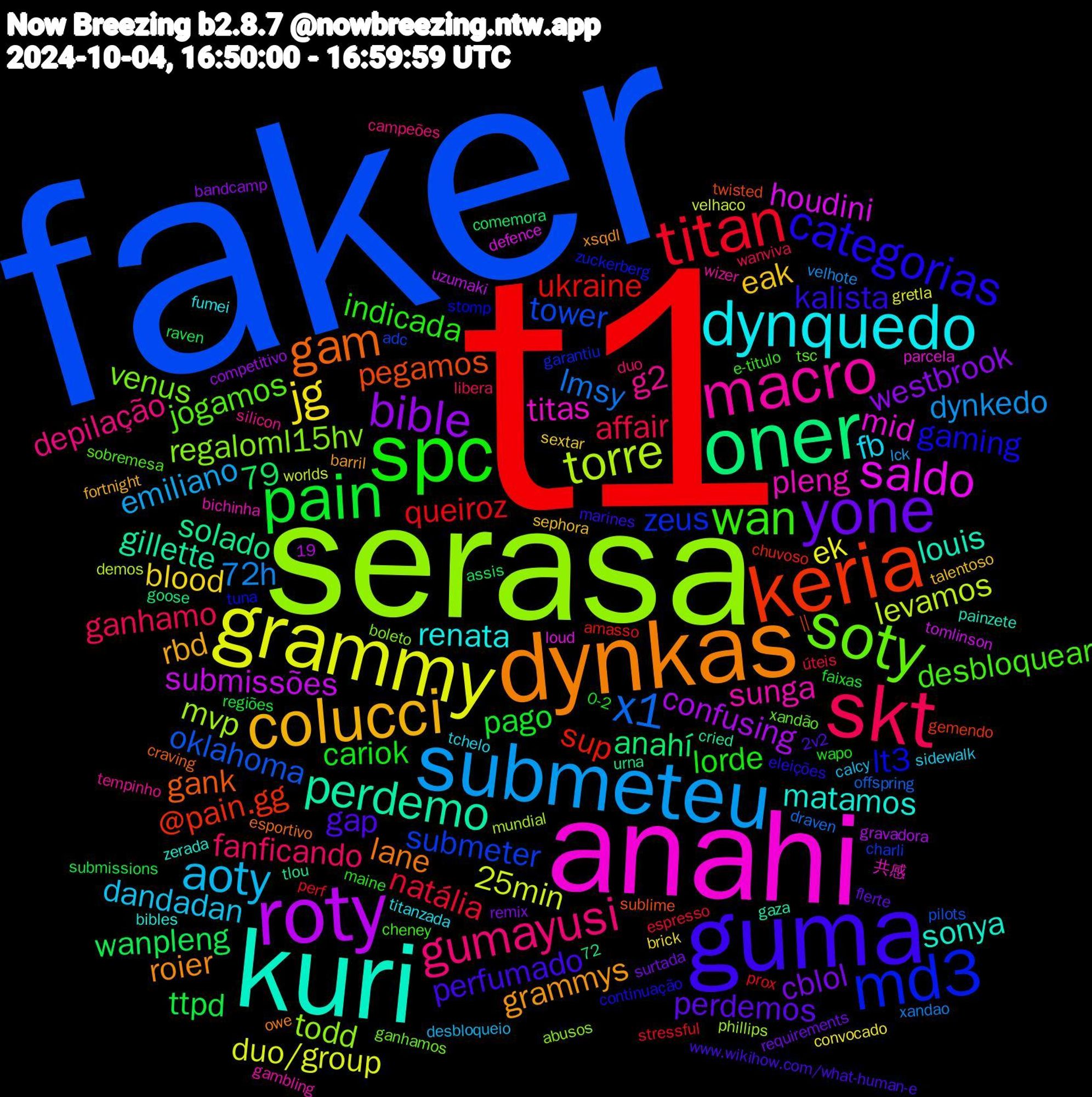 Word Cloud; its top words (sorted by weighted frequency, descending):  t1, faker, serasa, anahi, kuri, dynkas, guma, spc, skt, submeteu, grammy, roty, oner, keria, md3, soty, macro, dynquedo, colucci, yone, pain, titan, x1, torre, saldo, perdemo, gam, categorias, wan, gumayusi, aoty, jg, bible, sup, submeter, regaloml15hv, pleng, matamos, grammys, gap, cariok, affair, 72h, 25min, submissões, solado, pegamos, lt3, jogamos, g2, fb, eak, cblol, ttpd, queiroz, oklahoma, mvp, mid, louis, lane, kalista, indicada, fanficando, emiliano, ek, confusing, anahí, @pain.gg, zeus, venus, sunga, renata, rbd, perdemos, pago, natália, lmsy, levamos, houdini, gillette, gank, gaming, desbloquear, depilação, dandadan, blood, westbrook, wanpleng, ukraine, tower, todd, titas, sonya, roier, perfumado, lorde, ganhamo, dynkedo, duo/group, 19,79,  || , zuckerberg, xandão, wizer, titanzada, sephora, requirements, regiões, perf, offspring, mundial, loud, gaza, esportivo, eleições, e-titulo, duo, desbloqueio, convocado, competitivo, comemora, chuvoso, charli, boleto, bichinha, bibles, barril, 2v2, 0-2, úteis, xandao, worlds, tomlinson, tlou, sublime, stomp, sobremesa, silicon, sidewalk, sextar, remix, raven, prox, pilots, phillips, parcela, painzete, owe, marines, maine, libera, lck, gretla, gravadora, goose, gemendo, garantiu, ganhamos, gambling, fumei, fortnight, flerte, faixas, espresso, draven, demos, defence, cried, craving, continuação, cheney, campeões, calcy, brick, bandcamp, assis, amasso, adc, abusos, 72, 共感, zerada, xsqdl, www.wikihow.com/what-human-e, wapo, wanviva, velhote, velhaco, uzumaki, urna, twisted, tuna, tsc, tempinho, tchelo, talentoso, surtada, submissions, stressful, streamers