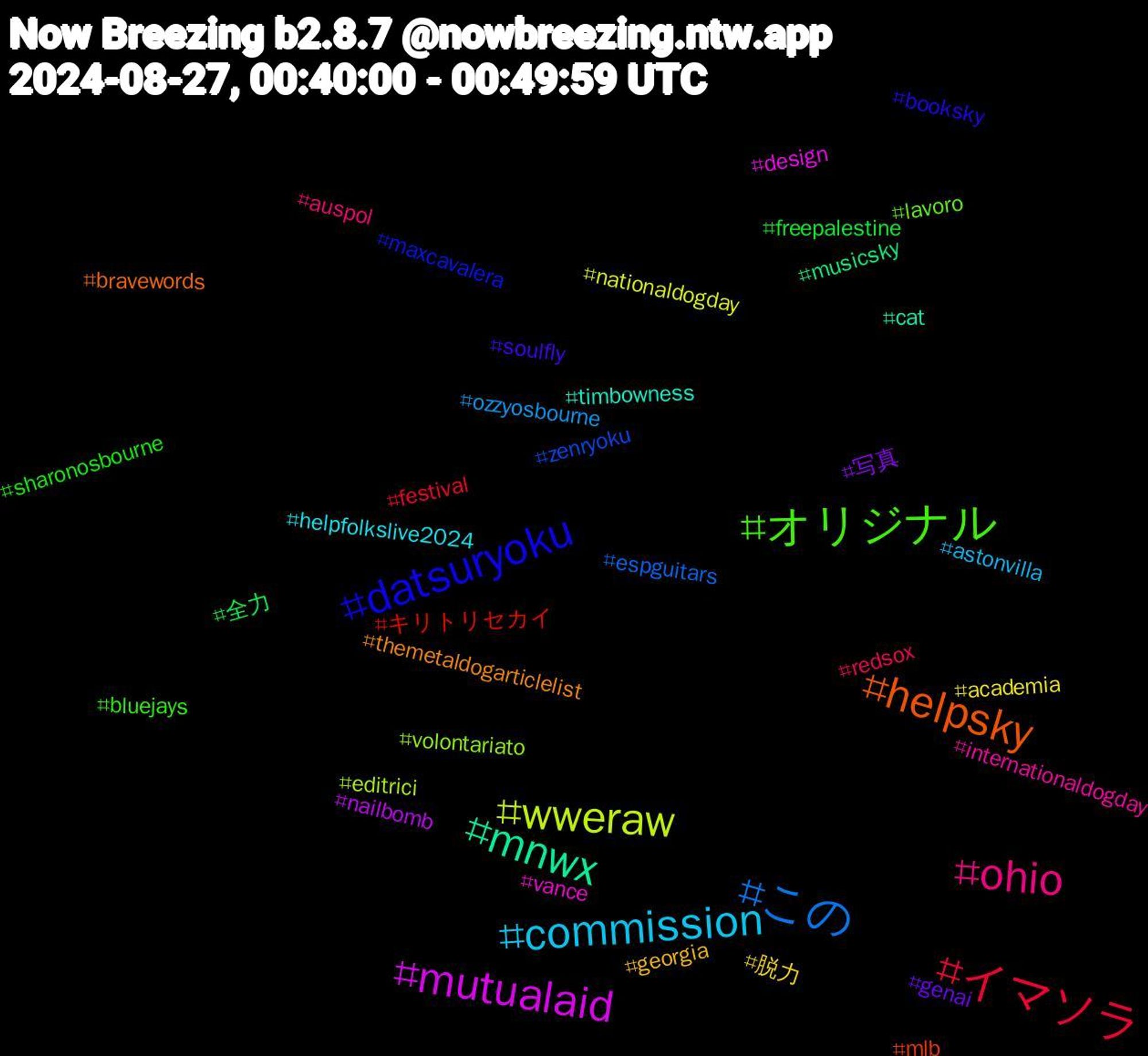 Hashtag Cloud; its hashtagged words/phrases (sorted by weighted frequency, descending):  イマソラ, この, wweraw, mutualaid, mnwx, helpsky, datsuryoku, オリジナル, ohio, commission, 脱力, 写真, 全力, キリトリセカイ, zenryoku, volontariato, vance, timbowness, themetaldogarticlelist, soulfly, sharonosbourne, redsox, ozzyosbourne, nationaldogday, nailbomb, musicsky, mlb, maxcavalera, lavoro, internationaldogday, helpfolkslive2024, georgia, genai, freepalestine, festival, espguitars, editrici, design, cat, bravewords, booksky, bluejays, auspol, astonvilla, academia