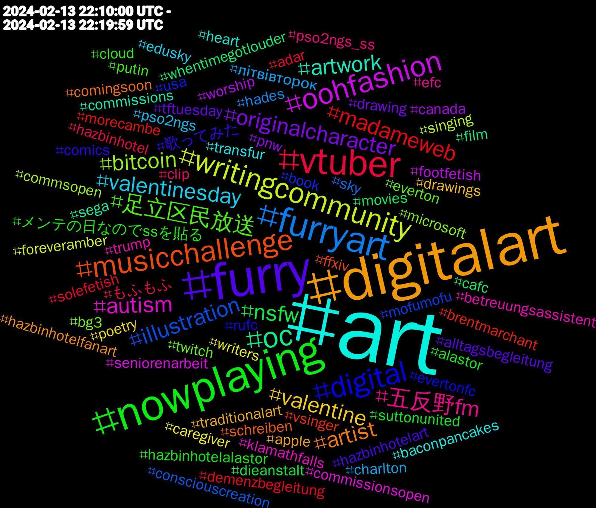 Hashtag Cloud; its hashtagged words/phrases (sorted by weighted frequency, descending):  art, digitalart, furry, nowplaying, vtuber, furryart, writingcommunity, oohfashion, oc, musicchallenge, digital, 足立区民放送, 五反野fm, valentinesday, valentine, originalcharacter, nsfw, madameweb, illustration, bitcoin, autism, artwork, artist, 歌ってみた, メンテの日なのでssを貼る, もふもふ, літвівторок, writers, worship, whentimegotlouder, vsinger, usa, twitch, trump, transfur, traditionalart, tftuesday, suttonunited, solefetish, sky, singing, seniorenarbeit, sega, schreiben, rufc, putin, pso2ngs_ss, pso2ngs, poetry, pnw, movies, morecambe, mofumofu, microsoft, klamathfalls, heart, hazbinhotelfanart, hazbinhotelart, hazbinhotelalastor, hazbinhotel, hades, foreveramber, footfetish, film, ffxiv, evertonfc, everton, efc, edusky, drawings, drawing, dieanstalt, demenzbegleitung, consciouscreation, commsopen, commissionsopen, commissions, comingsoon, comics, cloud, clip, charlton, caregiver, canada, cafc, brentmarchant, book, bg3, betreuungsassistent, baconpancakes, apple, alltagsbegleitung, alastor, adar