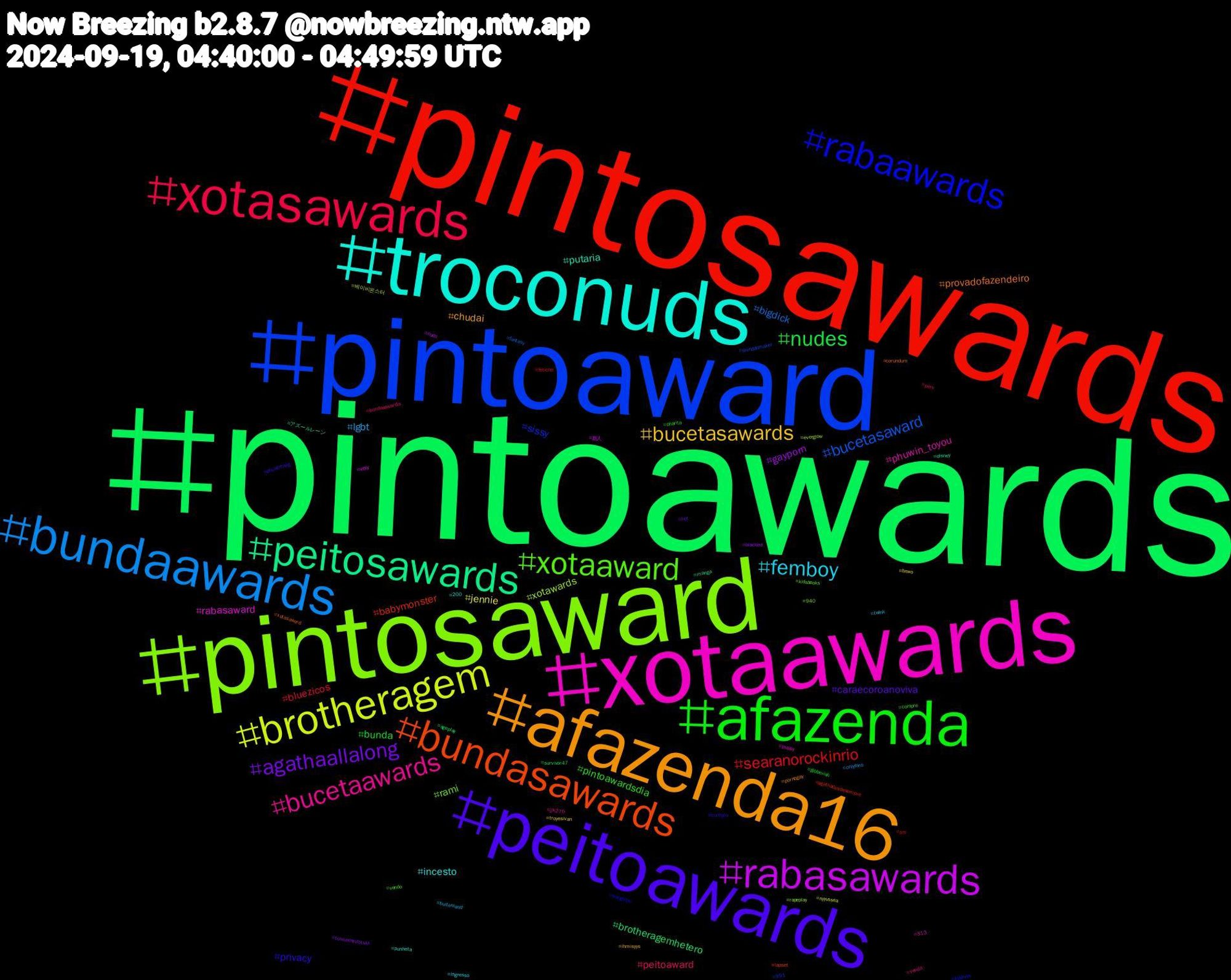 Hashtag Cloud; its hashtagged words/phrases (sorted by weighted frequency, descending):  pintoawards, pintosawards, pintoaward, pintosaward, xotaawards, troconuds, afazenda16, peitoawards, afazenda, xotasawards, bundaawards, brotheragem, rabasawards, peitosawards, bundasawards, rabaawards, xotaaward, bucetaawards, femboy, bucetasawards, agathaallalong, nudes, searanorockinrio, bucetasaward, xotawards, rabasaward, putaria, provadofazendeiro, privacy, pintoawardsdia, peitoaward, lgbt, jennie, gayporn, brotheragemhetero, babymonster, sissy, rami, phuwin_toyou, incesto, chudai, caraecoroanoviva, bunda, bluezicos, bigdick, 베이비몬스터, 新人, アズールレーン, xotasaward, wangyibo, vendo, venda, twink, troyesivan, toimeentulotuki, survivor47, sm, shindanmaker, rapeplay, puppy, punheta, pornogay, phuwintang, pharita, perv, onlyfans, nyyvssea, nuds, manga, lapset, köyhyys, kidsbooks, jjk270, ingresso, ihmisyys, hot, gibberish, fetiche, fantasy, everglow, etsy, disney, corundum, compro, compre, bundasawardis, buitenland, bnwo, blacked, ageplay, agathadesdesempre, 991, 940, 313, 200