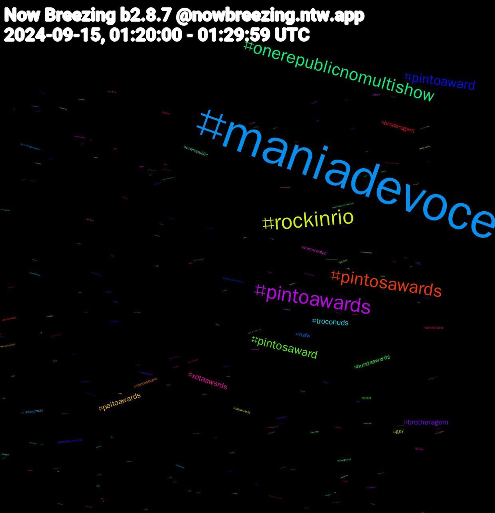 Hashtag Cloud; its hashtagged words/phrases (sorted by weighted frequency, descending):  maniadevocê, maniadevoce, rockinrio, pintoawards, onerepublicnomultishow, pintosawards, pintoaward, pintosaward, xotaawards, troconuds, peitoawards, brotheragem, bundaawards, broderagem, nsfw, gay, horrorwatch, onerepublic, vaicorinthians, bundasawards, brart, corinthians, rockinrio2024, rabaawards, oc, rockinrionomultishow, peitosawards, kitkatrockinrio2024, gayporn, putaria, fanart, bucetaawards, rabasawards, novinho, femboy, brotheragemhetero, botxsccp, botxcor, bakeoffbrasil, おはよう, xotaaward, porn, pau, gaynude, ff, anime, tesao, rockinrio40anos, privacy, pokemon, pintoawardsgay, nudes, lovenextdoor, glauberfica, fcf, booksky, arguapoduo, afazenda16, twink, submisso, splatoon, sketch, rir, pornogay, pintowards, pintosawardsgay, pintoawardsdia, nuds, nsfwtwt, incesto, freenbecky, fetiche, desenho, crossdresser, chudai, cats, bunda, brasileirão2024, botafogo, beckysangels, 自炊, 投稿, 創作, ポケモンスリープ, ねこ, うち, ฟรีนเบค, travesti, transex, sub, srchafreen, sexo, raba, porno, perv, packs, nw, nintendoswitch, mucilon, horny, gopain, foralira, feet, dnd, dick, commission, cdzinha, brazilianartists, aewcollision, 크래비티, 小説, 将棋, マイン, ドール, スプラトゥーン, アイプリ, あなた, ปิ่นภักดิ์, youtube, wquers, whatsapp, wangyibo, video, vendas, twinkhole, troconud, travestis, transexual, theloyalpin𓇢𓆸, theloyalpin, thehiddenmoonep2, tgirl, suzuri, studysky, sonicthehedgehog, sissy, sims, sigodevolta, sexy, seoinguk, rpg, punheta, promoção, pqp, portfolioday, pokémon, pmd, pintoward, photo, peitoaward, pegacao, otaku, ooc, onlyfans, onepiece, oferta, ocs, nudista, nofapsetembro, nofapsetember, nofapseptember, nofapsemtember, musica, movie, mangá, lulajuntosnobluesky, lingorm, lgbt, leagueoflegends, julie, italianbeef, imascgsf, hot, guerreirosdesetembro, grupodewhatsapp, grupo, globo, glitch, genshinimpact, gayboy, gayass, foryou, food, findom, filmsky, fayeyoko, farlight84, famíliaétudo, familia, envtuber, editorialcartoon, dom, dicas, cupom, cruising, cravity, cp, commissionsopen, churrasffxiv, cdzinhas